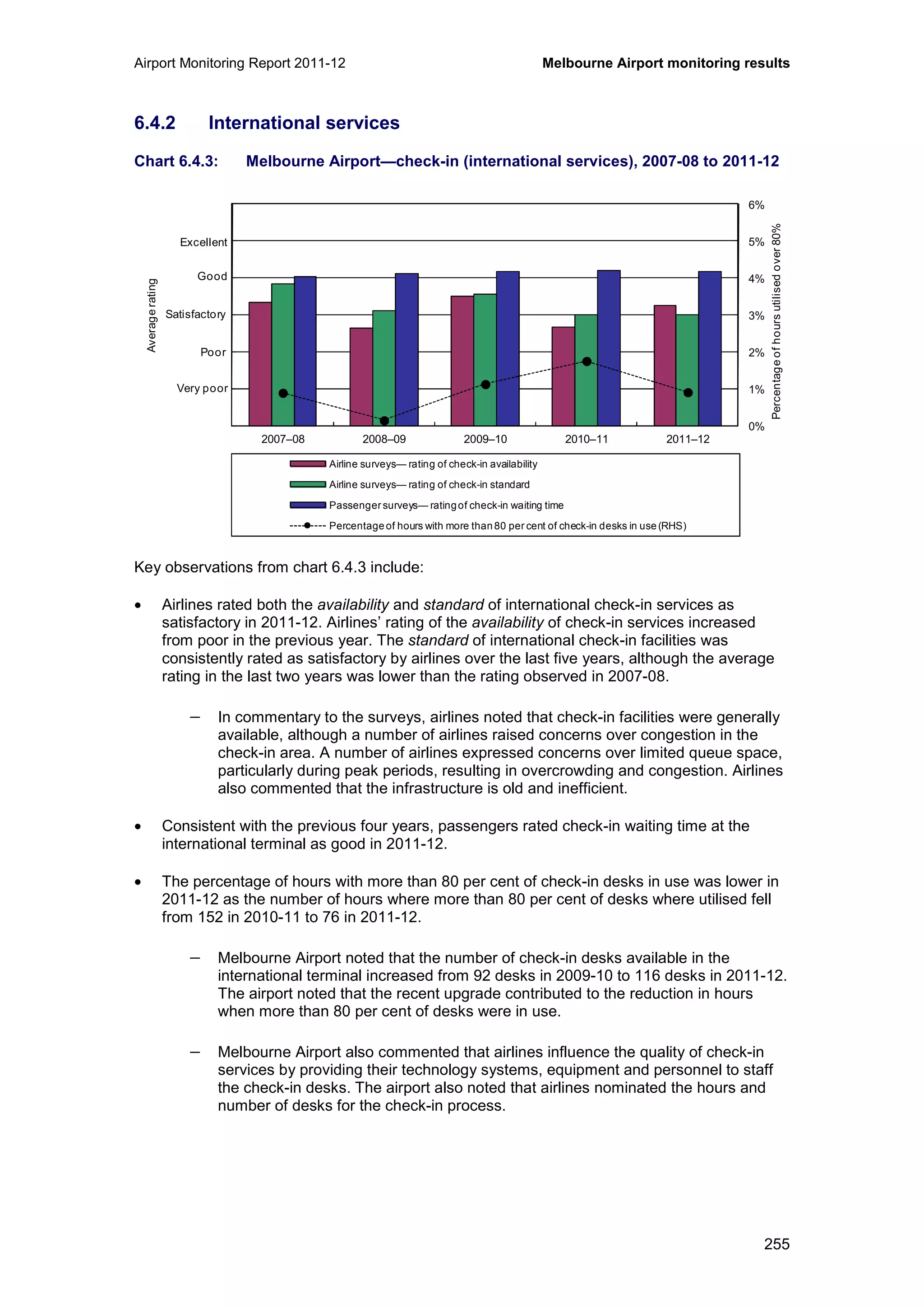 Airport Monitoring Report 2011-12 Melbourne Airport monitoring results
255
6.4.2 International services
Chart 6.4.3: Melbourne Airport—check-in (international services), 2007-08 to 2011-12
Key observations from chart 6.4.3 include:
• Airlines rated both the availability and standard of international check-in services as
satisfactory in 2011-12. Airlines’ rating of the availability of check-in services increased
from poor in the previous year. The standard of international check-in facilities was
consistently rated as satisfactory by airlines over the last five years, although the average
rating in the last two years was lower than the rating observed in 2007-08.
− In commentary to the surveys, airlines noted that check-in facilities were generally
available, although a number of airlines raised concerns over congestion in the
check-in area. A number of airlines expressed concerns over limited queue space,
particularly during peak periods, resulting in overcrowding and congestion. Airlines
also commented that the infrastructure is old and inefficient.
• Consistent with the previous four years, passengers rated check-in waiting time at the
international terminal as good in 2011-12.
• The percentage of hours with more than 80 per cent of check-in desks in use was lower in
2011-12 as the number of hours where more than 80 per cent of desks where utilised fell
from 152 in 2010-11 to 76 in 2011-12.
− Melbourne Airport noted that the number of check-in desks available in the
international terminal increased from 92 desks in 2009-10 to 116 desks in 2011-12.
The airport noted that the recent upgrade contributed to the reduction in hours
when more than 80 per cent of desks were in use.
− Melbourne Airport also commented that airlines influence the quality of check-in
services by providing their technology systems, equipment and personnel to staff
the check-in desks. The airport also noted that airlines nominated the hours and
number of desks for the check-in process.
0%
1%
2%
3%
4%
5%
6%
0
1
2
3
4
5
6
2007–08 2008–09 2009–10 2010–11 2011–12
Percentageofhoursutilisedover80%
Averagerating
Airline surveys— rating of check-in availability
Airline surveys— rating of check-in standard
Passenger surveys— ratingof check-in waiting time
Percentageof hours with more than80 per cent of check-in desks in use(RHS)
Excellent
Good
Poor
Very poor
Satisfactory
 