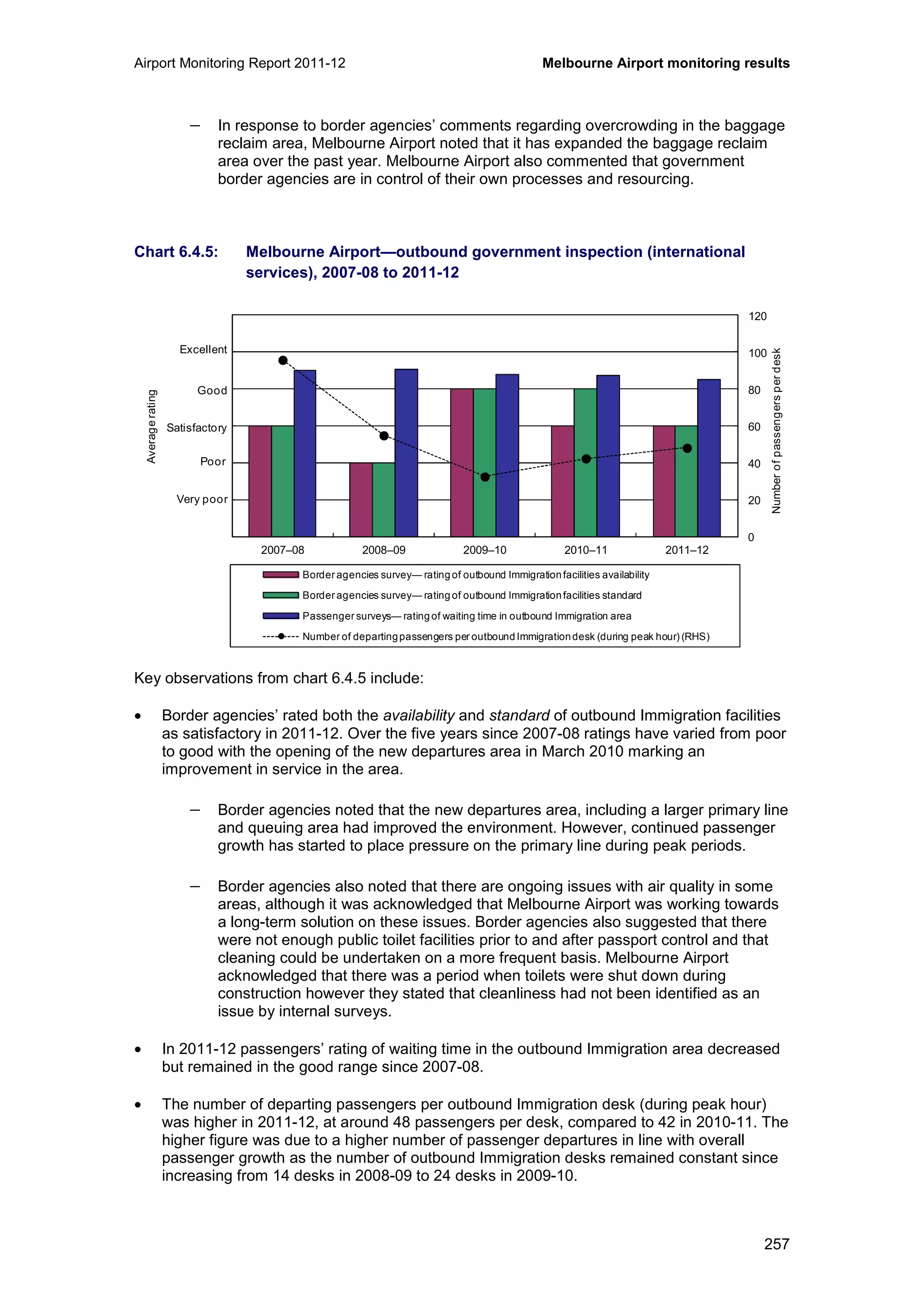 Airport Monitoring Report 2011-12 Melbourne Airport monitoring results
257
− In response to border agencies’ comments regarding overcrowding in the baggage
reclaim area, Melbourne Airport noted that it has expanded the baggage reclaim
area over the past year. Melbourne Airport also commented that government
border agencies are in control of their own processes and resourcing.
Chart 6.4.5: Melbourne Airport—outbound government inspection (international
services), 2007-08 to 2011-12
Key observations from chart 6.4.5 include:
• Border agencies’ rated both the availability and standard of outbound Immigration facilities
as satisfactory in 2011-12. Over the five years since 2007-08 ratings have varied from poor
to good with the opening of the new departures area in March 2010 marking an
improvement in service in the area.
− Border agencies noted that the new departures area, including a larger primary line
and queuing area had improved the environment. However, continued passenger
growth has started to place pressure on the primary line during peak periods.
− Border agencies also noted that there are ongoing issues with air quality in some
areas, although it was acknowledged that Melbourne Airport was working towards
a long-term solution on these issues. Border agencies also suggested that there
were not enough public toilet facilities prior to and after passport control and that
cleaning could be undertaken on a more frequent basis. Melbourne Airport
acknowledged that there was a period when toilets were shut down during
construction however they stated that cleanliness had not been identified as an
issue by internal surveys.
• In 2011-12 passengers’ rating of waiting time in the outbound Immigration area decreased
but remained in the good range since 2007-08.
• The number of departing passengers per outbound Immigration desk (during peak hour)
was higher in 2011-12, at around 48 passengers per desk, compared to 42 in 2010-11. The
higher figure was due to a higher number of passenger departures in line with overall
passenger growth as the number of outbound Immigration desks remained constant since
increasing from 14 desks in 2008-09 to 24 desks in 2009-10.
0
20
40
60
80
100
120
0
1
2
3
4
5
6
2007–08 2008–09 2009–10 2010–11 2011–12
Numberofpassengersperdesk
Averagerating
Border agencies survey— rating of outbound Immigration facilities availability
Border agencies survey— rating of outbound Immigration facilities standard
Passenger surveys— rating of waiting time in outbound Immigration area
Number of departingpassengers per outbound Immigrationdesk (during peak hour) (RHS)
Excellent
Good
Poor
Very poor
Satisfactory
 