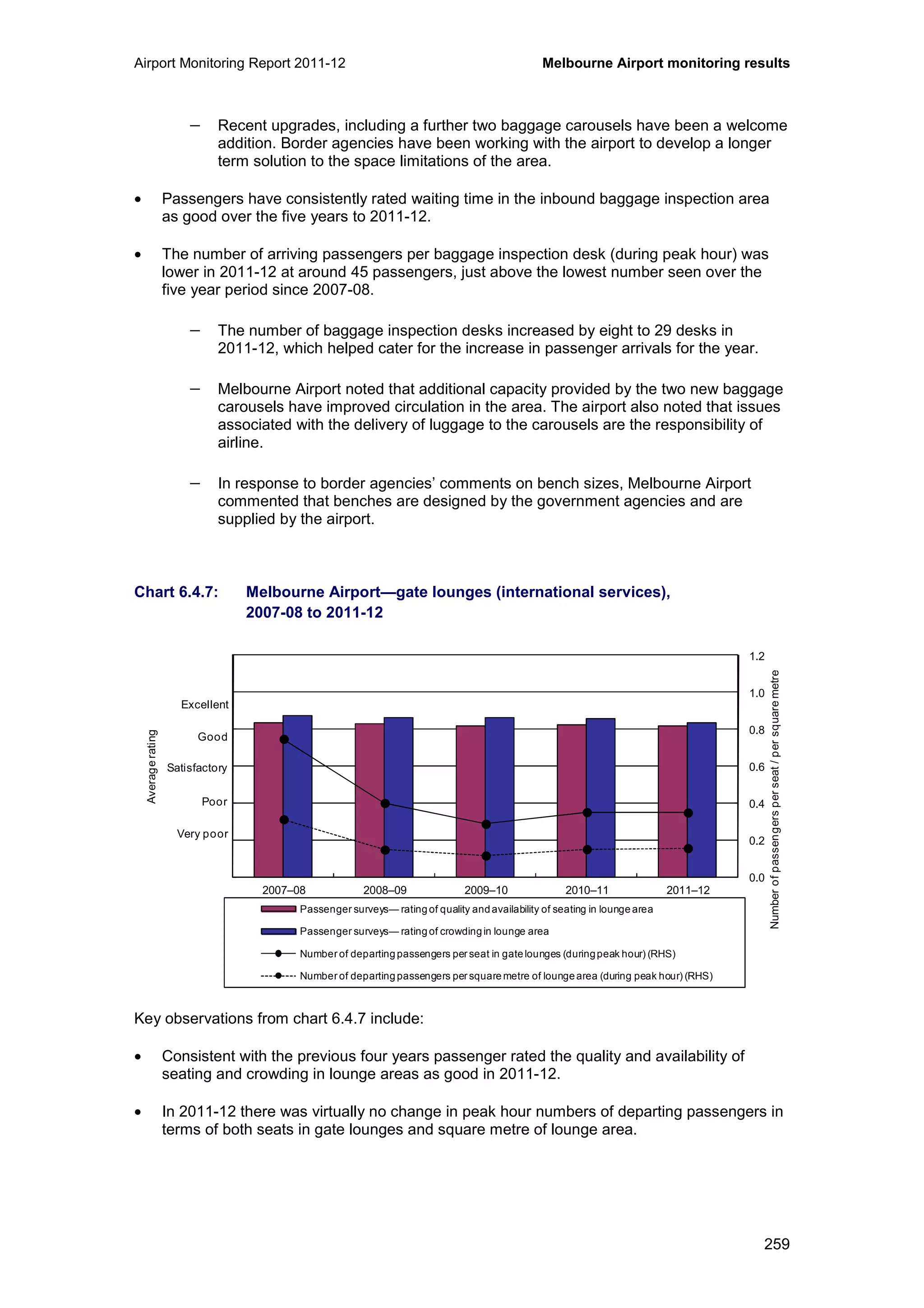 Airport Monitoring Report 2011-12 Melbourne Airport monitoring results
259
− Recent upgrades, including a further two baggage carousels have been a welcome
addition. Border agencies have been working with the airport to develop a longer
term solution to the space limitations of the area.
• Passengers have consistently rated waiting time in the inbound baggage inspection area
as good over the five years to 2011-12.
• The number of arriving passengers per baggage inspection desk (during peak hour) was
lower in 2011-12 at around 45 passengers, just above the lowest number seen over the
five year period since 2007-08.
− The number of baggage inspection desks increased by eight to 29 desks in
2011-12, which helped cater for the increase in passenger arrivals for the year.
− Melbourne Airport noted that additional capacity provided by the two new baggage
carousels have improved circulation in the area. The airport also noted that issues
associated with the delivery of luggage to the carousels are the responsibility of
airline.
− In response to border agencies’ comments on bench sizes, Melbourne Airport
commented that benches are designed by the government agencies and are
supplied by the airport.
Chart 6.4.7: Melbourne Airport—gate lounges (international services),
2007-08 to 2011-12
Key observations from chart 6.4.7 include:
• Consistent with the previous four years passenger rated the quality and availability of
seating and crowding in lounge areas as good in 2011-12.
• In 2011-12 there was virtually no change in peak hour numbers of departing passengers in
terms of both seats in gate lounges and square metre of lounge area.
0.0
0.2
0.4
0.6
0.8
1.0
1.2
0
1
2
3
4
5
6
2007–08 2008–09 2009–10 2010–11 2011–12
Averagerating
Passenger surveys— rating of quality and availability of seating in lounge area
Passenger surveys— rating of crowding in lounge area
Number of departing passengers per seat in gate lounges (duringpeak hour) (RHS)
Number of departing passengers per square metre of lounge area (during peak hour) (RHS)
Excellent
Good
Poor
Very poor
Satisfactory
Numberofpassengersperseat/persquaremetre
 