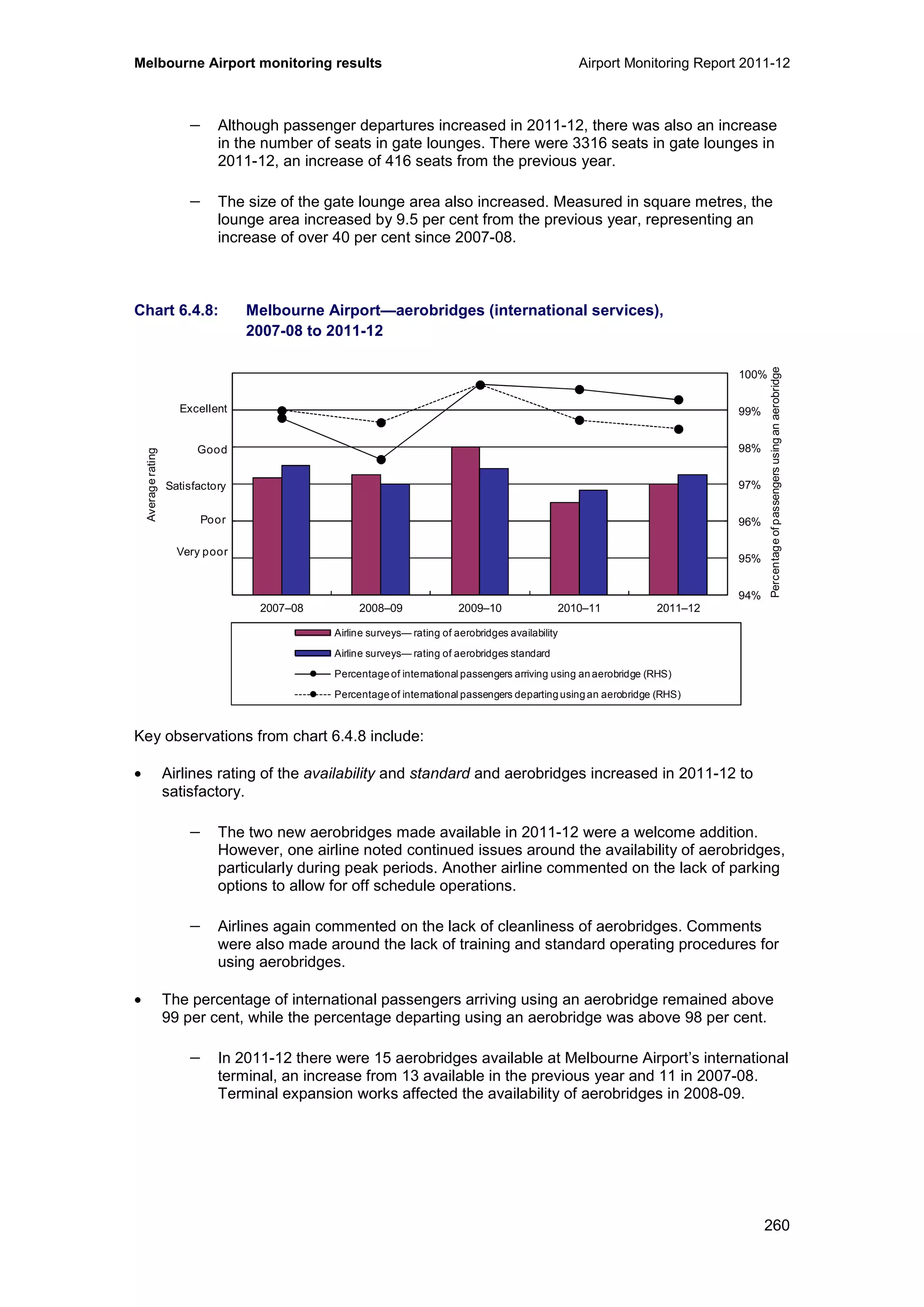 Melbourne Airport monitoring results Airport Monitoring Report 2011-12
260
− Although passenger departures increased in 2011-12, there was also an increase
in the number of seats in gate lounges. There were 3316 seats in gate lounges in
2011-12, an increase of 416 seats from the previous year.
− The size of the gate lounge area also increased. Measured in square metres, the
lounge area increased by 9.5 per cent from the previous year, representing an
increase of over 40 per cent since 2007-08.
Chart 6.4.8: Melbourne Airport—aerobridges (international services),
2007-08 to 2011-12
Key observations from chart 6.4.8 include:
• Airlines rating of the availability and standard and aerobridges increased in 2011-12 to
satisfactory.
− The two new aerobridges made available in 2011-12 were a welcome addition.
However, one airline noted continued issues around the availability of aerobridges,
particularly during peak periods. Another airline commented on the lack of parking
options to allow for off schedule operations.
− Airlines again commented on the lack of cleanliness of aerobridges. Comments
were also made around the lack of training and standard operating procedures for
using aerobridges.
• The percentage of international passengers arriving using an aerobridge remained above
99 per cent, while the percentage departing using an aerobridge was above 98 per cent.
− In 2011-12 there were 15 aerobridges available at Melbourne Airport’s international
terminal, an increase from 13 available in the previous year and 11 in 2007-08.
Terminal expansion works affected the availability of aerobridges in 2008-09.
94%
95%
96%
97%
98%
99%
100%
0
1
2
3
4
5
6
2007–08 2008–09 2009–10 2010–11 2011–12
Percentageofpassengersusinganaerobridge
Averagerating
Airline surveys— rating of aerobridges availability
Airline surveys— rating of aerobridges standard
Percentage of international passengers arriving using an aerobridge (RHS)
Percentage of international passengers departing using an aerobridge (RHS)
Excellent
Good
Poor
Very poor
Satisfactory
 
