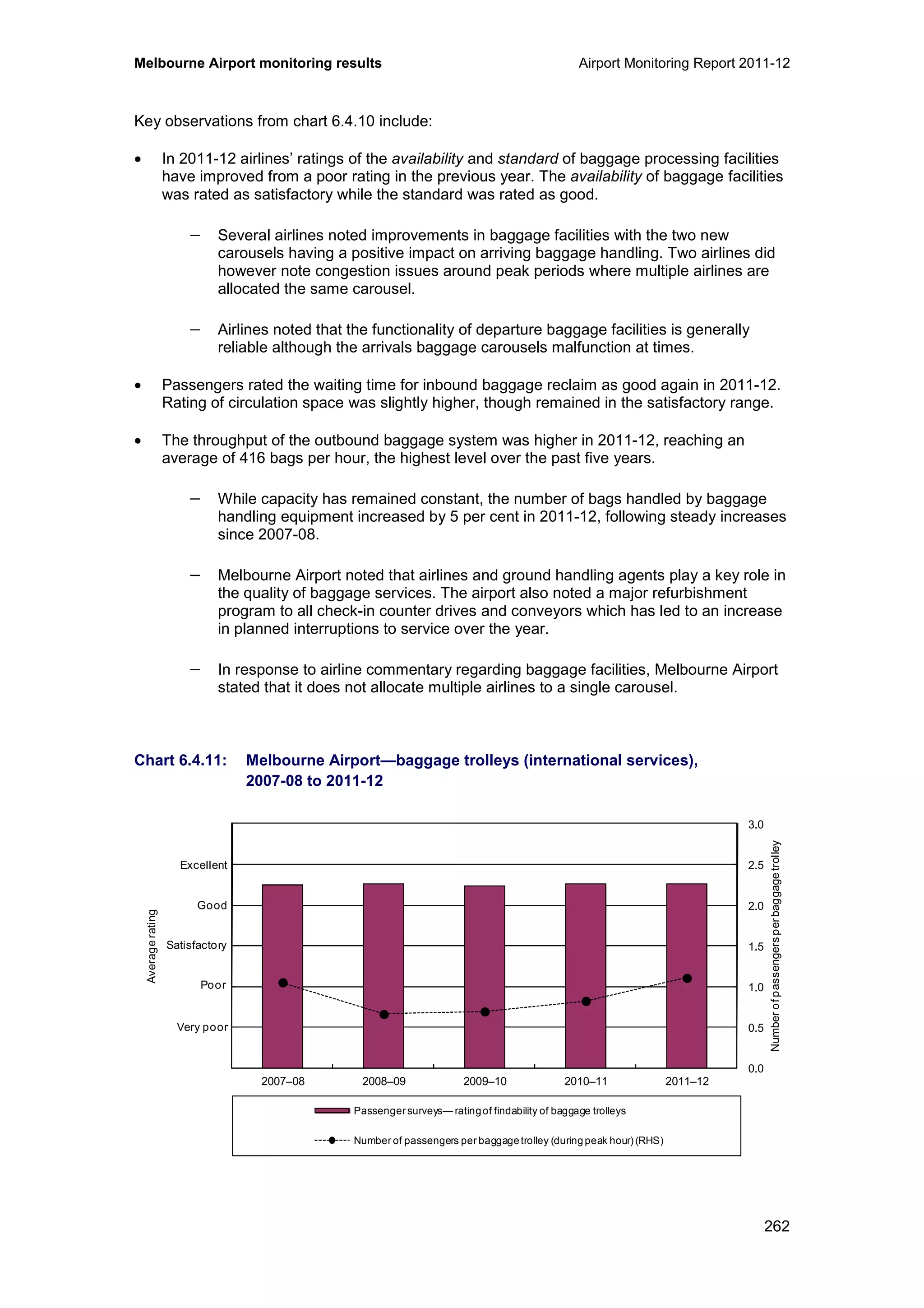 Melbourne Airport monitoring results Airport Monitoring Report 2011-12
262
Key observations from chart 6.4.10 include:
• In 2011-12 airlines’ ratings of the availability and standard of baggage processing facilities
have improved from a poor rating in the previous year. The availability of baggage facilities
was rated as satisfactory while the standard was rated as good.
− Several airlines noted improvements in baggage facilities with the two new
carousels having a positive impact on arriving baggage handling. Two airlines did
however note congestion issues around peak periods where multiple airlines are
allocated the same carousel.
− Airlines noted that the functionality of departure baggage facilities is generally
reliable although the arrivals baggage carousels malfunction at times.
• Passengers rated the waiting time for inbound baggage reclaim as good again in 2011-12.
Rating of circulation space was slightly higher, though remained in the satisfactory range.
• The throughput of the outbound baggage system was higher in 2011-12, reaching an
average of 416 bags per hour, the highest level over the past five years.
− While capacity has remained constant, the number of bags handled by baggage
handling equipment increased by 5 per cent in 2011-12, following steady increases
since 2007-08.
− Melbourne Airport noted that airlines and ground handling agents play a key role in
the quality of baggage services. The airport also noted a major refurbishment
program to all check-in counter drives and conveyors which has led to an increase
in planned interruptions to service over the year.
− In response to airline commentary regarding baggage facilities, Melbourne Airport
stated that it does not allocate multiple airlines to a single carousel.
Chart 6.4.11: Melbourne Airport—baggage trolleys (international services),
2007-08 to 2011-12
0.0
0.5
1.0
1.5
2.0
2.5
3.0
0
1
2
3
4
5
6
2007–08 2008–09 2009–10 2010–11 2011–12
Numberofpassengersperbaggagetrolley
Averagerating
Passenger surveys— ratingof findability of baggage trolleys
Number of passengers per baggagetrolley (duringpeak hour) (RHS)
Excellent
Good
Poor
Very poor
Satisfactory
 