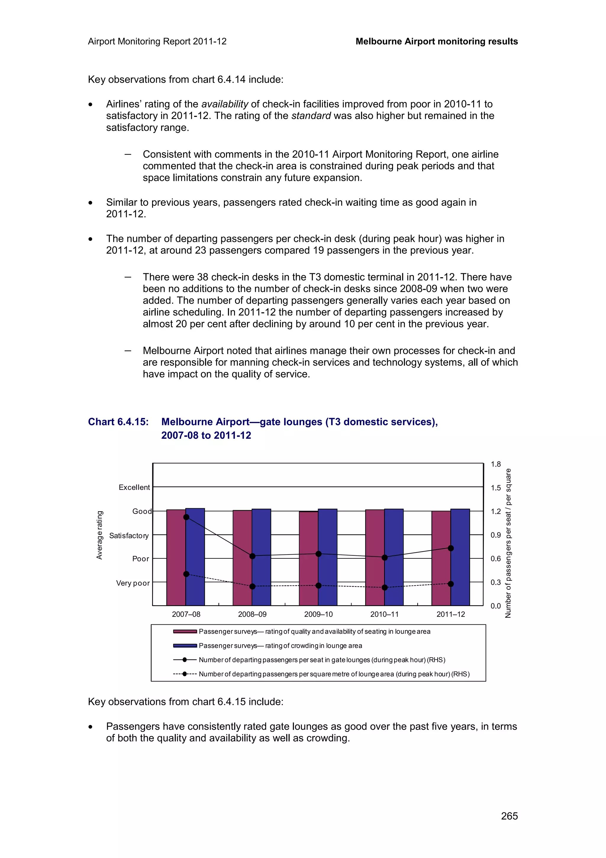 Airport Monitoring Report 2011-12 Melbourne Airport monitoring results
265
Key observations from chart 6.4.14 include:
• Airlines’ rating of the availability of check-in facilities improved from poor in 2010-11 to
satisfactory in 2011-12. The rating of the standard was also higher but remained in the
satisfactory range.
− Consistent with comments in the 2010-11 Airport Monitoring Report, one airline
commented that the check-in area is constrained during peak periods and that
space limitations constrain any future expansion.
• Similar to previous years, passengers rated check-in waiting time as good again in
2011-12.
• The number of departing passengers per check-in desk (during peak hour) was higher in
2011-12, at around 23 passengers compared 19 passengers in the previous year.
− There were 38 check-in desks in the T3 domestic terminal in 2011-12. There have
been no additions to the number of check-in desks since 2008-09 when two were
added. The number of departing passengers generally varies each year based on
airline scheduling. In 2011-12 the number of departing passengers increased by
almost 20 per cent after declining by around 10 per cent in the previous year.
− Melbourne Airport noted that airlines manage their own processes for check-in and
are responsible for manning check-in services and technology systems, all of which
have impact on the quality of service.
Chart 6.4.15: Melbourne Airport—gate lounges (T3 domestic services),
2007-08 to 2011-12
Key observations from chart 6.4.15 include:
• Passengers have consistently rated gate lounges as good over the past five years, in terms
of both the quality and availability as well as crowding.
0.0
0.3
0.6
0.9
1.2
1.5
1.8
0
1
2
3
4
5
6
2007–08 2008–09 2009–10 2010–11 2011–12
Averagerating
Passenger surveys— rating of quality and availability of seating in lounge area
Passenger surveys— rating of crowdingin lounge area
Number of departing passengers per seat in gate lounges (during peak hour) (RHS)
Number of departing passengers per squaremetre of loungearea (during peak hour) (RHS)
Excellent
Good
Poor
Very poor
Satisfactory
Numberofpassengersperseat/persquare
 