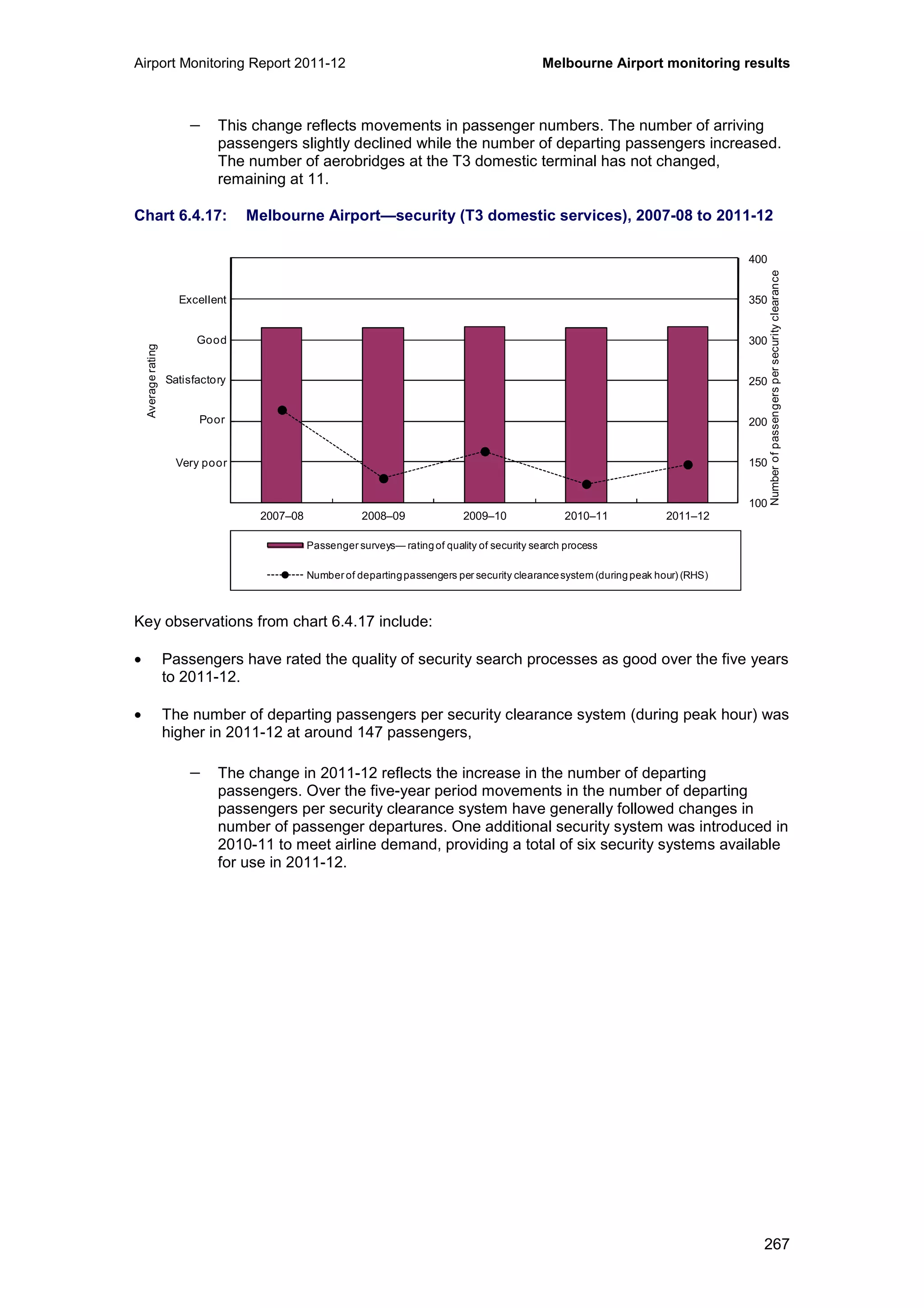 Airport Monitoring Report 2011-12 Melbourne Airport monitoring results
267
− This change reflects movements in passenger numbers. The number of arriving
passengers slightly declined while the number of departing passengers increased.
The number of aerobridges at the T3 domestic terminal has not changed,
remaining at 11.
Chart 6.4.17: Melbourne Airport—security (T3 domestic services), 2007-08 to 2011-12
Key observations from chart 6.4.17 include:
• Passengers have rated the quality of security search processes as good over the five years
to 2011-12.
• The number of departing passengers per security clearance system (during peak hour) was
higher in 2011-12 at around 147 passengers,
− The change in 2011-12 reflects the increase in the number of departing
passengers. Over the five-year period movements in the number of departing
passengers per security clearance system have generally followed changes in
number of passenger departures. One additional security system was introduced in
2010-11 to meet airline demand, providing a total of six security systems available
for use in 2011-12.
100
150
200
250
300
350
400
0
1
2
3
4
5
6
2007–08 2008–09 2009–10 2010–11 2011–12
Averagerating
Passenger surveys— rating of quality of security search process
Number of departingpassengers per security clearancesystem (during peak hour) (RHS)
Excellent
Good
Poor
Very poor
Satisfactory
Numberofpassengerspersecurityclearance
 