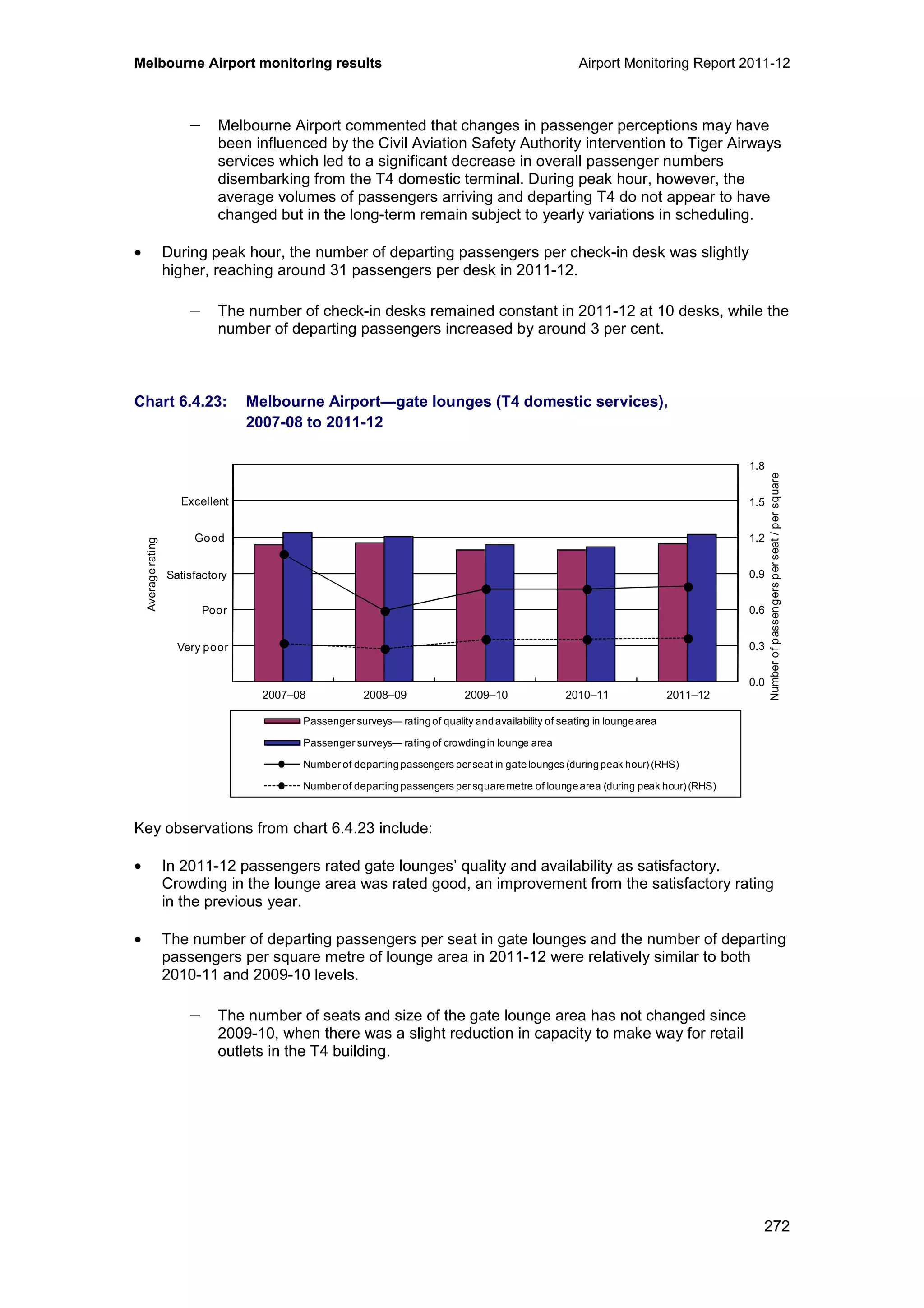 Melbourne Airport monitoring results Airport Monitoring Report 2011-12
272
− Melbourne Airport commented that changes in passenger perceptions may have
been influenced by the Civil Aviation Safety Authority intervention to Tiger Airways
services which led to a significant decrease in overall passenger numbers
disembarking from the T4 domestic terminal. During peak hour, however, the
average volumes of passengers arriving and departing T4 do not appear to have
changed but in the long-term remain subject to yearly variations in scheduling.
• During peak hour, the number of departing passengers per check-in desk was slightly
higher, reaching around 31 passengers per desk in 2011-12.
− The number of check-in desks remained constant in 2011-12 at 10 desks, while the
number of departing passengers increased by around 3 per cent.
Chart 6.4.23: Melbourne Airport—gate lounges (T4 domestic services),
2007-08 to 2011-12
Key observations from chart 6.4.23 include:
• In 2011-12 passengers rated gate lounges’ quality and availability as satisfactory.
Crowding in the lounge area was rated good, an improvement from the satisfactory rating
in the previous year.
• The number of departing passengers per seat in gate lounges and the number of departing
passengers per square metre of lounge area in 2011-12 were relatively similar to both
2010-11 and 2009-10 levels.
− The number of seats and size of the gate lounge area has not changed since
2009-10, when there was a slight reduction in capacity to make way for retail
outlets in the T4 building.
0.0
0.3
0.6
0.9
1.2
1.5
1.8
0
1
2
3
4
5
6
2007–08 2008–09 2009–10 2010–11 2011–12
Averagerating
Passenger surveys— rating of quality and availability of seating in lounge area
Passenger surveys— rating of crowdingin lounge area
Number of departing passengers per seat in gate lounges (during peak hour) (RHS)
Number of departing passengers per squaremetre of loungearea (during peak hour) (RHS)
Excellent
Good
Poor
Very poor
Satisfactory
Numberofpassengersperseat/persquare
 
