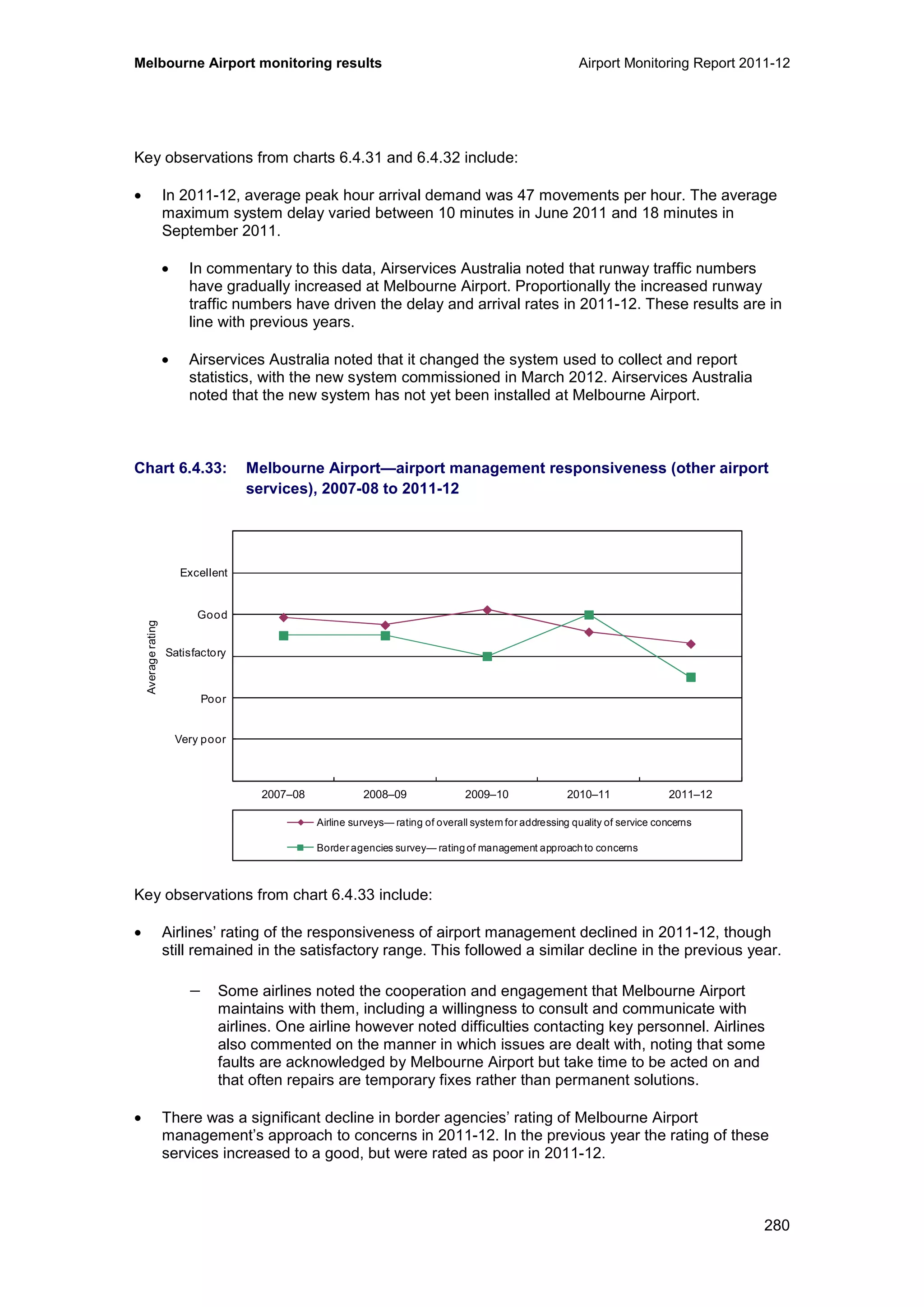 Melbourne Airport monitoring results Airport Monitoring Report 2011-12
280
Key observations from charts 6.4.31 and 6.4.32 include:
• In 2011-12, average peak hour arrival demand was 47 movements per hour. The average
maximum system delay varied between 10 minutes in June 2011 and 18 minutes in
September 2011.
• In commentary to this data, Airservices Australia noted that runway traffic numbers
have gradually increased at Melbourne Airport. Proportionally the increased runway
traffic numbers have driven the delay and arrival rates in 2011-12. These results are in
line with previous years.
• Airservices Australia noted that it changed the system used to collect and report
statistics, with the new system commissioned in March 2012. Airservices Australia
noted that the new system has not yet been installed at Melbourne Airport.
Chart 6.4.33: Melbourne Airport—airport management responsiveness (other airport
services), 2007-08 to 2011-12
Key observations from chart 6.4.33 include:
• Airlines’ rating of the responsiveness of airport management declined in 2011-12, though
still remained in the satisfactory range. This followed a similar decline in the previous year.
− Some airlines noted the cooperation and engagement that Melbourne Airport
maintains with them, including a willingness to consult and communicate with
airlines. One airline however noted difficulties contacting key personnel. Airlines
also commented on the manner in which issues are dealt with, noting that some
faults are acknowledged by Melbourne Airport but take time to be acted on and
that often repairs are temporary fixes rather than permanent solutions.
• There was a significant decline in border agencies’ rating of Melbourne Airport
management’s approach to concerns in 2011-12. In the previous year the rating of these
services increased to a good, but were rated as poor in 2011-12.
0
1
2
3
4
5
6
2007–08 2008–09 2009–10 2010–11 2011–12
Averagerating
Airline surveys— rating of overall system for addressing quality of service concerns
Border agencies survey— rating of management approach to concerns
Excellent
Good
Poor
Very poor
Satisfactory
 