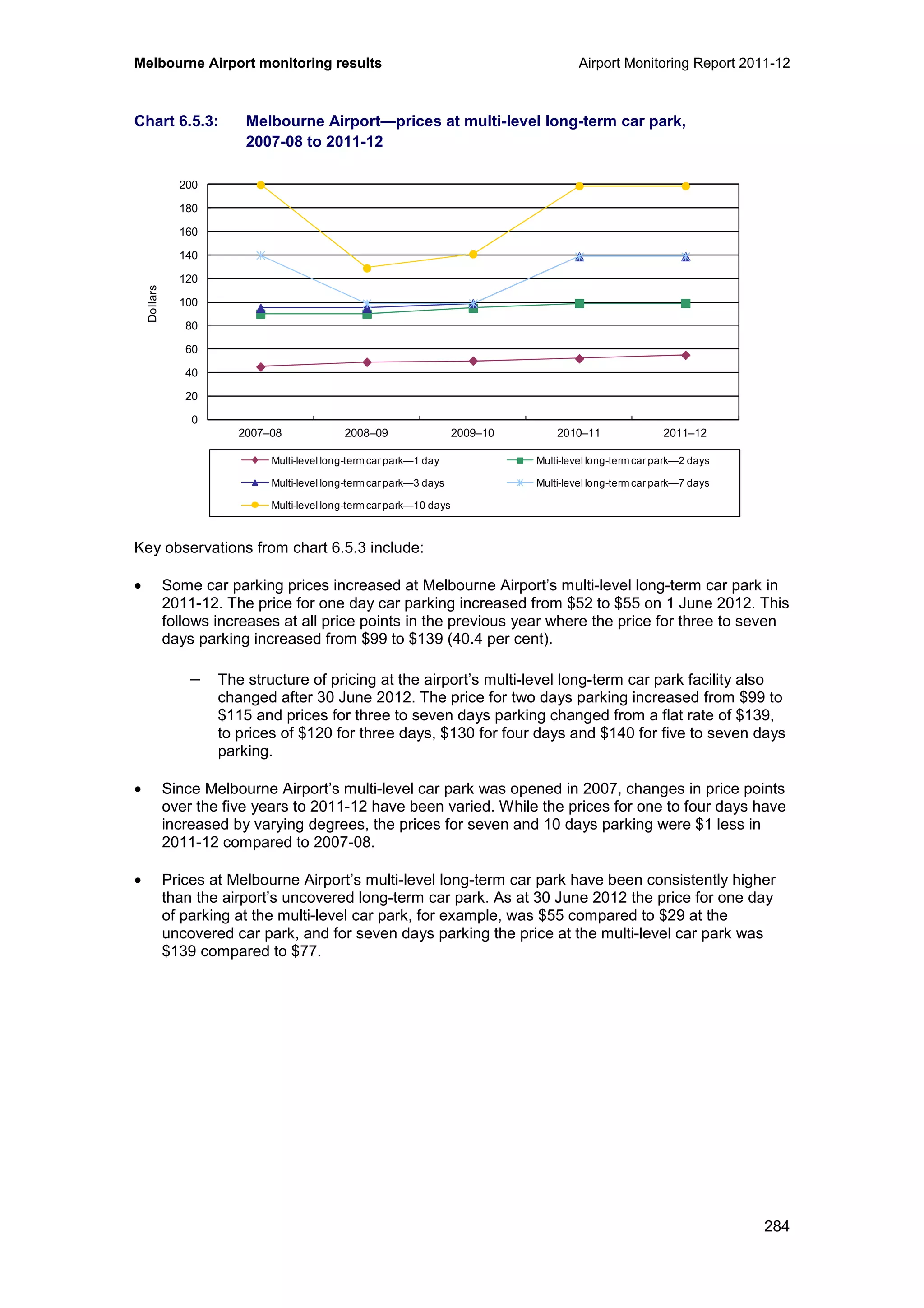 Melbourne Airport monitoring results Airport Monitoring Report 2011-12
284
Chart 6.5.3: Melbourne Airport—prices at multi-level long-term car park,
2007-08 to 2011-12
Key observations from chart 6.5.3 include:
• Some car parking prices increased at Melbourne Airport’s multi-level long-term car park in
2011-12. The price for one day car parking increased from $52 to $55 on 1 June 2012. This
follows increases at all price points in the previous year where the price for three to seven
days parking increased from $99 to $139 (40.4 per cent).
− The structure of pricing at the airport’s multi-level long-term car park facility also
changed after 30 June 2012. The price for two days parking increased from $99 to
$115 and prices for three to seven days parking changed from a flat rate of $139,
to prices of $120 for three days, $130 for four days and $140 for five to seven days
parking.
• Since Melbourne Airport’s multi-level car park was opened in 2007, changes in price points
over the five years to 2011-12 have been varied. While the prices for one to four days have
increased by varying degrees, the prices for seven and 10 days parking were $1 less in
2011-12 compared to 2007-08.
• Prices at Melbourne Airport’s multi-level long-term car park have been consistently higher
than the airport’s uncovered long-term car park. As at 30 June 2012 the price for one day
of parking at the multi-level car park, for example, was $55 compared to $29 at the
uncovered car park, and for seven days parking the price at the multi-level car park was
$139 compared to $77.
0
20
40
60
80
100
120
140
160
180
200
2007–08 2008–09 2009–10 2010–11 2011–12
Dollars
Multi-level long-term car park—1 day Multi-level long-term car park—2 days
Multi-level long-term car park—3 days Multi-level long-term car park—7 days
Multi-level long-term car park—10 days
 
