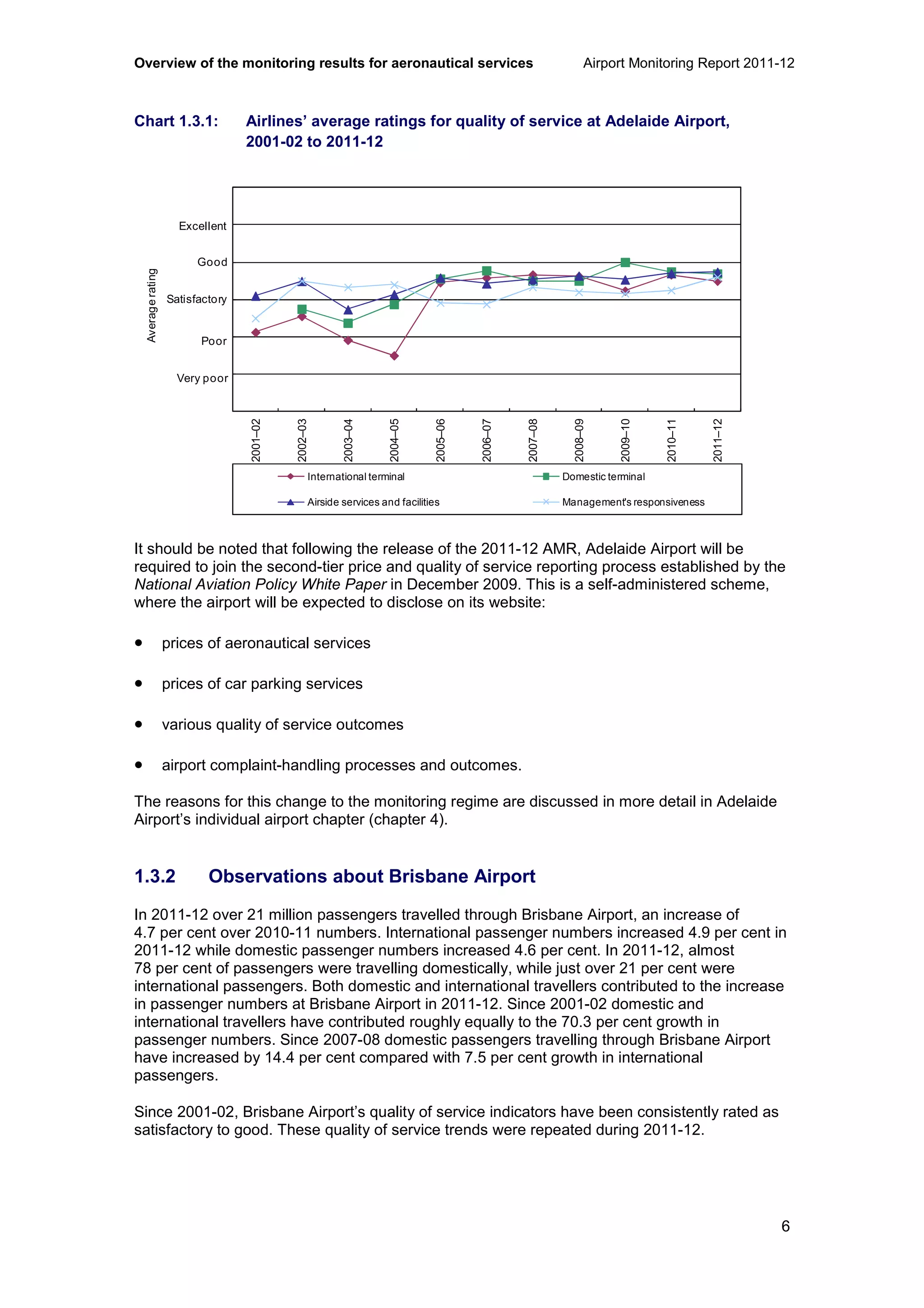 Overview of the monitoring results for aeronautical services Airport Monitoring Report 2011-12
6
Chart 1.3.1: Airlines’ average ratings for quality of service at Adelaide Airport,
2001-02 to 2011-12
It should be noted that following the release of the 2011-12 AMR, Adelaide Airport will be
required to join the second-tier price and quality of service reporting process established by the
National Aviation Policy White Paper in December 2009. This is a self-administered scheme,
where the airport will be expected to disclose on its website:
• prices of aeronautical services
• prices of car parking services
• various quality of service outcomes
• airport complaint-handling processes and outcomes.
The reasons for this change to the monitoring regime are discussed in more detail in Adelaide
Airport’s individual airport chapter (chapter 4).
1.3.2 Observations about Brisbane Airport
In 2011-12 over 21 million passengers travelled through Brisbane Airport, an increase of
4.7 per cent over 2010-11 numbers. International passenger numbers increased 4.9 per cent in
2011-12 while domestic passenger numbers increased 4.6 per cent. In 2011-12, almost
78 per cent of passengers were travelling domestically, while just over 21 per cent were
international passengers. Both domestic and international travellers contributed to the increase
in passenger numbers at Brisbane Airport in 2011-12. Since 2001-02 domestic and
international travellers have contributed roughly equally to the 70.3 per cent growth in
passenger numbers. Since 2007-08 domestic passengers travelling through Brisbane Airport
have increased by 14.4 per cent compared with 7.5 per cent growth in international
passengers.
Since 2001-02, Brisbane Airport’s quality of service indicators have been consistently rated as
satisfactory to good. These quality of service trends were repeated during 2011-12.
0
1
2
3
4
5
6
2001–02
2002–03
2003–04
2004–05
2005–06
2006–07
2007–08
2008–09
2009–10
2010–11
2011–12
Averagerating
International terminal Domestic terminal
Airside services and facilities Management's responsiveness
Excellent
Good
Poor
Very poor
Satisfactory
 