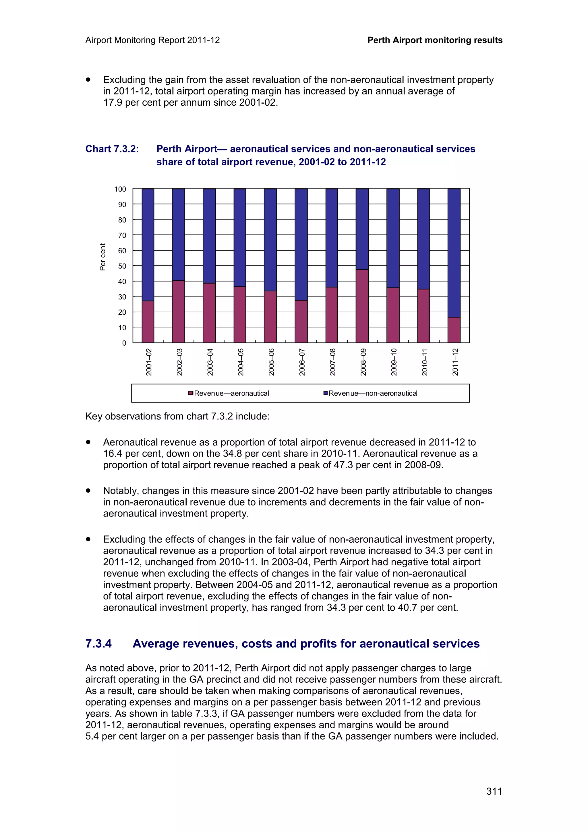 Airport Monitoring Report 2011-12 Perth Airport monitoring results
311
• Excluding the gain from the asset revaluation of the non-aeronautical investment property
in 2011-12, total airport operating margin has increased by an annual average of
17.9 per cent per annum since 2001-02.
Chart 7.3.2: Perth Airport— aeronautical services and non-aeronautical services
share of total airport revenue, 2001-02 to 2011-12
Key observations from chart 7.3.2 include:
• Aeronautical revenue as a proportion of total airport revenue decreased in 2011-12 to
16.4 per cent, down on the 34.8 per cent share in 2010-11. Aeronautical revenue as a
proportion of total airport revenue reached a peak of 47.3 per cent in 2008-09.
• Notably, changes in this measure since 2001-02 have been partly attributable to changes
in non-aeronautical revenue due to increments and decrements in the fair value of non-
aeronautical investment property.
• Excluding the effects of changes in the fair value of non-aeronautical investment property,
aeronautical revenue as a proportion of total airport revenue increased to 34.3 per cent in
2011-12, unchanged from 2010-11. In 2003-04, Perth Airport had negative total airport
revenue when excluding the effects of changes in the fair value of non-aeronautical
investment property. Between 2004-05 and 2011-12, aeronautical revenue as a proportion
of total airport revenue, excluding the effects of changes in the fair value of non-
aeronautical investment property, has ranged from 34.3 per cent to 40.7 per cent.
7.3.4 Average revenues, costs and profits for aeronautical services
As noted above, prior to 2011-12, Perth Airport did not apply passenger charges to large
aircraft operating in the GA precinct and did not receive passenger numbers from these aircraft.
As a result, care should be taken when making comparisons of aeronautical revenues,
operating expenses and margins on a per passenger basis between 2011-12 and previous
years. As shown in table 7.3.3, if GA passenger numbers were excluded from the data for
2011-12, aeronautical revenues, operating expenses and margins would be around
5.4 per cent larger on a per passenger basis than if the GA passenger numbers were included.
0
10
20
30
40
50
60
70
80
90
100
2001–02
2002–03
2003–04
2004–05
2005–06
2006–07
2007–08
2008–09
2009–10
2010–11
2011–12
Percent
Revenue—aeronautical Revenue—non-aeronautical
 