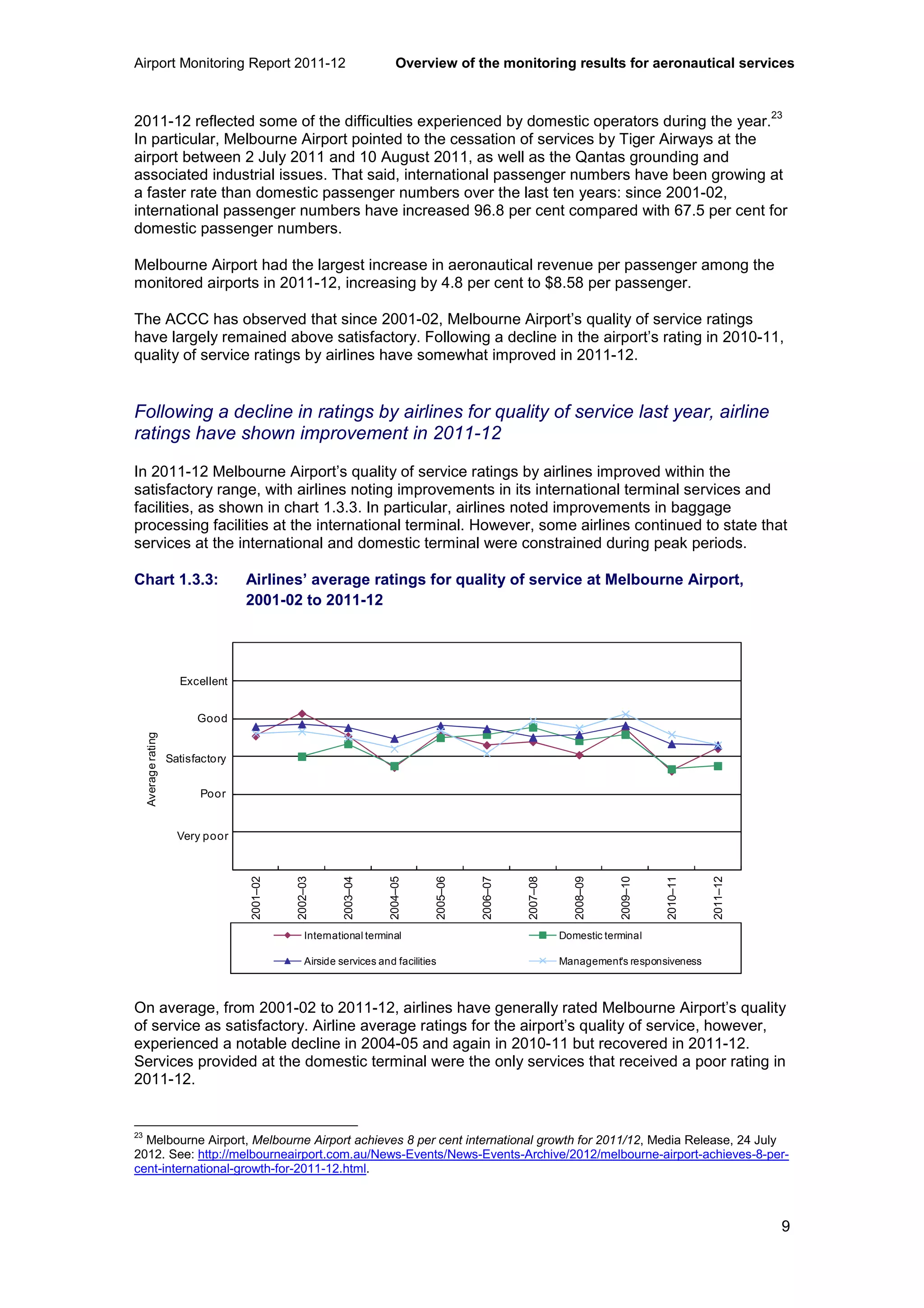 Airport Monitoring Report 2011-12 Overview of the monitoring results for aeronautical services
9
2011-12 reflected some of the difficulties experienced by domestic operators during the year.
23
In particular, Melbourne Airport pointed to the cessation of services by Tiger Airways at the
airport between 2 July 2011 and 10 August 2011, as well as the Qantas grounding and
associated industrial issues. That said, international passenger numbers have been growing at
a faster rate than domestic passenger numbers over the last ten years: since 2001-02,
international passenger numbers have increased 96.8 per cent compared with 67.5 per cent for
domestic passenger numbers.
Melbourne Airport had the largest increase in aeronautical revenue per passenger among the
monitored airports in 2011-12, increasing by 4.8 per cent to $8.58 per passenger.
The ACCC has observed that since 2001-02, Melbourne Airport’s quality of service ratings
have largely remained above satisfactory. Following a decline in the airport’s rating in 2010-11,
quality of service ratings by airlines have somewhat improved in 2011-12.
Following a decline in ratings by airlines for quality of service last year, airline
ratings have shown improvement in 2011-12
In 2011-12 Melbourne Airport’s quality of service ratings by airlines improved within the
satisfactory range, with airlines noting improvements in its international terminal services and
facilities, as shown in chart 1.3.3. In particular, airlines noted improvements in baggage
processing facilities at the international terminal. However, some airlines continued to state that
services at the international and domestic terminal were constrained during peak periods.
Chart 1.3.3: Airlines’ average ratings for quality of service at Melbourne Airport,
2001-02 to 2011-12
On average, from 2001-02 to 2011-12, airlines have generally rated Melbourne Airport’s quality
of service as satisfactory. Airline average ratings for the airport’s quality of service, however,
experienced a notable decline in 2004-05 and again in 2010-11 but recovered in 2011-12.
Services provided at the domestic terminal were the only services that received a poor rating in
2011-12.
23
Melbourne Airport, Melbourne Airport achieves 8 per cent international growth for 2011/12, Media Release, 24 July
2012. See: http://melbourneairport.com.au/News-Events/News-Events-Archive/2012/melbourne-airport-achieves-8-per-
cent-international-growth-for-2011-12.html.
0
1
2
3
4
5
6
2001–02
2002–03
2003–04
2004–05
2005–06
2006–07
2007–08
2008–09
2009–10
2010–11
2011–12
Averagerating
International terminal Domestic terminal
Airside services and facilities Management's responsiveness
Excellent
Good
Poor
Very poor
Satisfactory
 