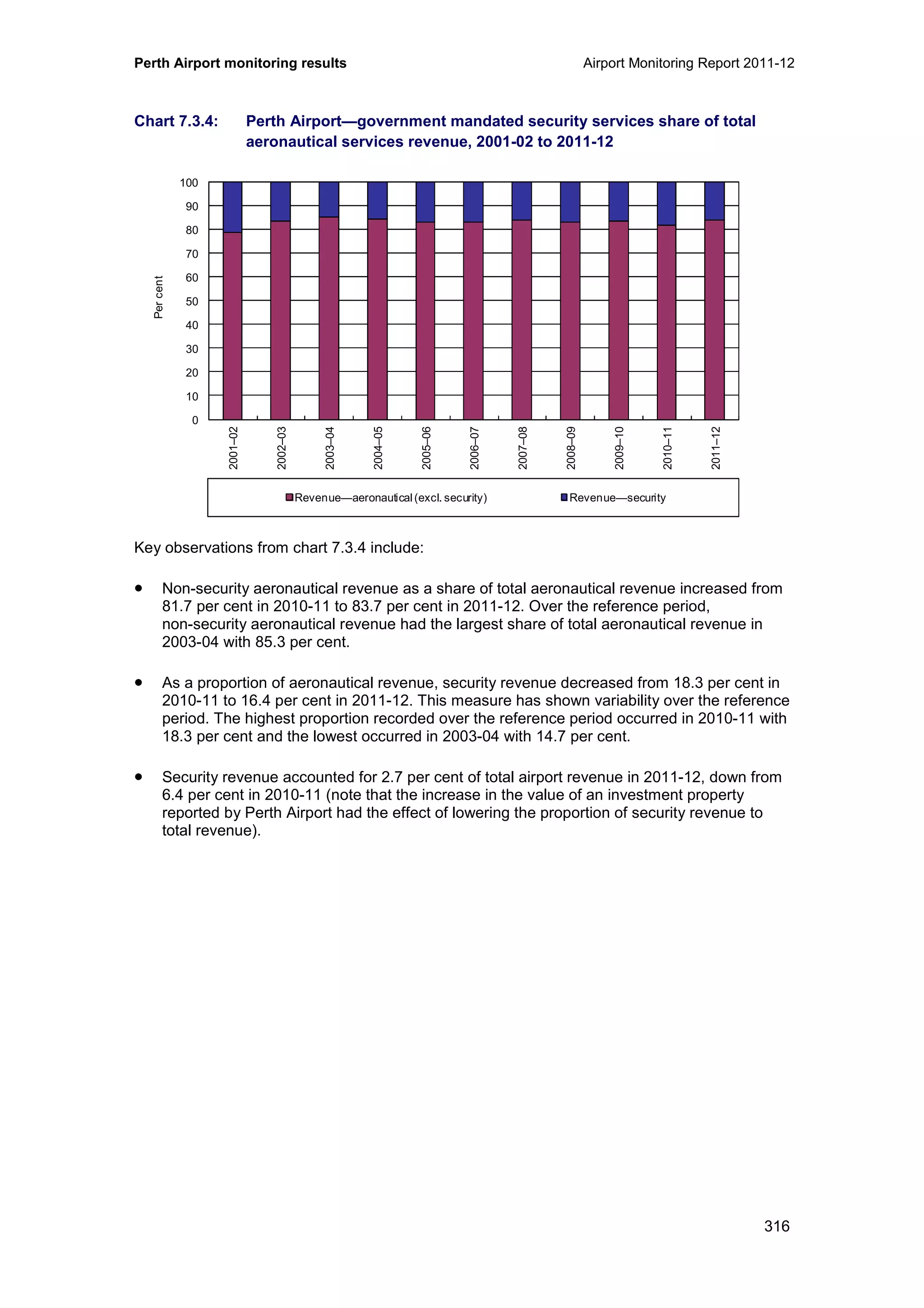 Perth Airport monitoring results Airport Monitoring Report 2011-12
316
Chart 7.3.4: Perth Airport—government mandated security services share of total
aeronautical services revenue, 2001-02 to 2011-12
Key observations from chart 7.3.4 include:
• Non-security aeronautical revenue as a share of total aeronautical revenue increased from
81.7 per cent in 2010-11 to 83.7 per cent in 2011-12. Over the reference period,
non-security aeronautical revenue had the largest share of total aeronautical revenue in
2003-04 with 85.3 per cent.
• As a proportion of aeronautical revenue, security revenue decreased from 18.3 per cent in
2010-11 to 16.4 per cent in 2011-12. This measure has shown variability over the reference
period. The highest proportion recorded over the reference period occurred in 2010-11 with
18.3 per cent and the lowest occurred in 2003-04 with 14.7 per cent.
• Security revenue accounted for 2.7 per cent of total airport revenue in 2011-12, down from
6.4 per cent in 2010-11 (note that the increase in the value of an investment property
reported by Perth Airport had the effect of lowering the proportion of security revenue to
total revenue).
0
10
20
30
40
50
60
70
80
90
100
2001–02
2002–03
2003–04
2004–05
2005–06
2006–07
2007–08
2008–09
2009–10
2010–11
2011–12
Percent
Revenue—aeronautical (excl. security) Revenue—security
 