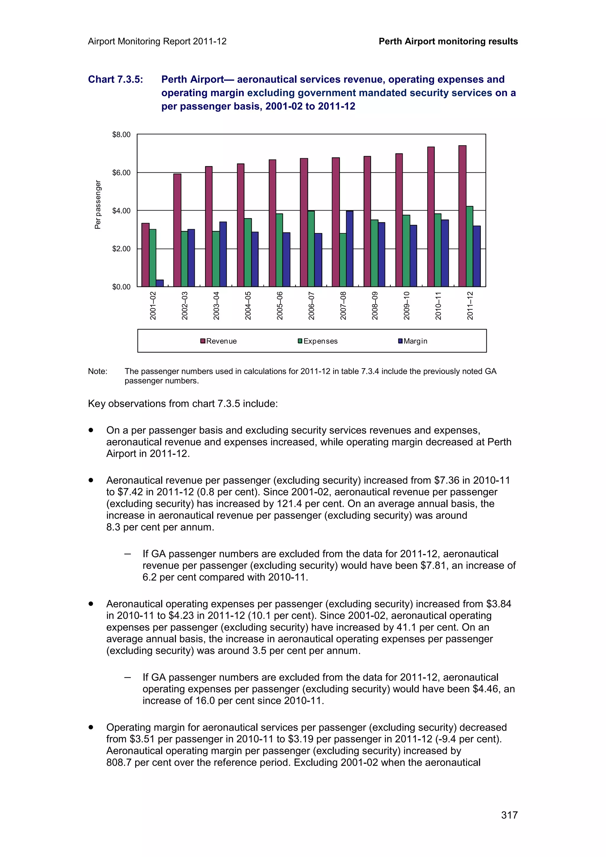 Airport Monitoring Report 2011-12 Perth Airport monitoring results
317
Chart 7.3.5: Perth Airport— aeronautical services revenue, operating expenses and
operating margin excluding government mandated security services on a
per passenger basis, 2001-02 to 2011-12
Note: The passenger numbers used in calculations for 2011-12 in table 7.3.4 include the previously noted GA
passenger numbers.
Key observations from chart 7.3.5 include:
• On a per passenger basis and excluding security services revenues and expenses,
aeronautical revenue and expenses increased, while operating margin decreased at Perth
Airport in 2011-12.
• Aeronautical revenue per passenger (excluding security) increased from $7.36 in 2010-11
to $7.42 in 2011-12 (0.8 per cent). Since 2001-02, aeronautical revenue per passenger
(excluding security) has increased by 121.4 per cent. On an average annual basis, the
increase in aeronautical revenue per passenger (excluding security) was around
8.3 per cent per annum.
− If GA passenger numbers are excluded from the data for 2011-12, aeronautical
revenue per passenger (excluding security) would have been $7.81, an increase of
6.2 per cent compared with 2010-11.
• Aeronautical operating expenses per passenger (excluding security) increased from $3.84
in 2010-11 to $4.23 in 2011-12 (10.1 per cent). Since 2001-02, aeronautical operating
expenses per passenger (excluding security) have increased by 41.1 per cent. On an
average annual basis, the increase in aeronautical operating expenses per passenger
(excluding security) was around 3.5 per cent per annum.
− If GA passenger numbers are excluded from the data for 2011-12, aeronautical
operating expenses per passenger (excluding security) would have been $4.46, an
increase of 16.0 per cent since 2010-11.
• Operating margin for aeronautical services per passenger (excluding security) decreased
from $3.51 per passenger in 2010-11 to $3.19 per passenger in 2011-12 (-9.4 per cent).
Aeronautical operating margin per passenger (excluding security) increased by
808.7 per cent over the reference period. Excluding 2001-02 when the aeronautical
$0.00
$2.00
$4.00
$6.00
$8.00
2001–02
2002–03
2003–04
2004–05
2005–06
2006–07
2007–08
2008–09
2009–10
2010–11
2011–12
Perpassenger
Revenue Expenses Margin
 