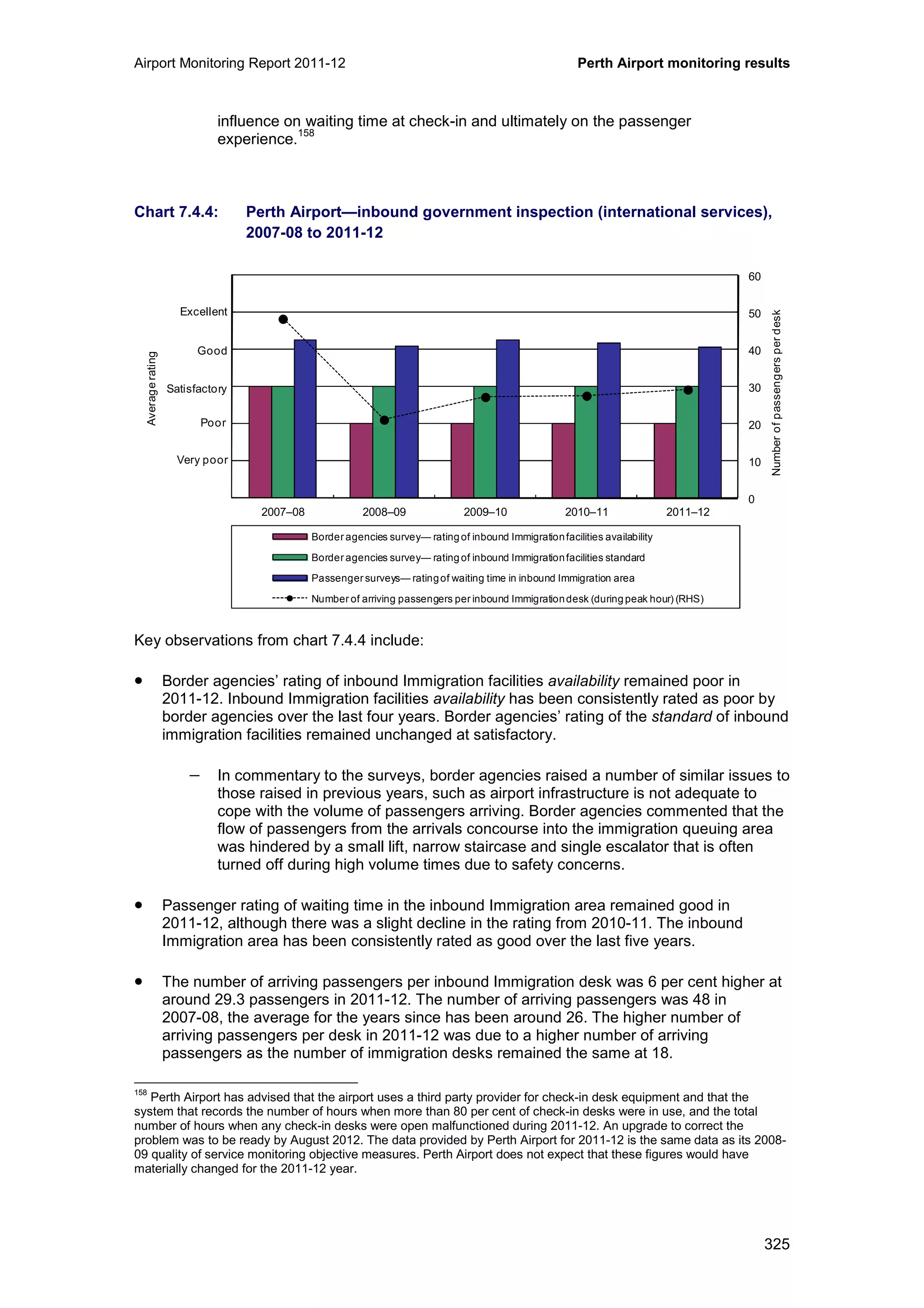 Airport Monitoring Report 2011-12 Perth Airport monitoring results
325
influence on waiting time at check-in and ultimately on the passenger
experience.
158
Chart 7.4.4: Perth Airport—inbound government inspection (international services),
2007-08 to 2011-12
Key observations from chart 7.4.4 include:
• Border agencies’ rating of inbound Immigration facilities availability remained poor in
2011-12. Inbound Immigration facilities availability has been consistently rated as poor by
border agencies over the last four years. Border agencies’ rating of the standard of inbound
immigration facilities remained unchanged at satisfactory.
− In commentary to the surveys, border agencies raised a number of similar issues to
those raised in previous years, such as airport infrastructure is not adequate to
cope with the volume of passengers arriving. Border agencies commented that the
flow of passengers from the arrivals concourse into the immigration queuing area
was hindered by a small lift, narrow staircase and single escalator that is often
turned off during high volume times due to safety concerns.
• Passenger rating of waiting time in the inbound Immigration area remained good in
2011-12, although there was a slight decline in the rating from 2010-11. The inbound
Immigration area has been consistently rated as good over the last five years.
• The number of arriving passengers per inbound Immigration desk was 6 per cent higher at
around 29.3 passengers in 2011-12. The number of arriving passengers was 48 in
2007-08, the average for the years since has been around 26. The higher number of
arriving passengers per desk in 2011-12 was due to a higher number of arriving
passengers as the number of immigration desks remained the same at 18.
158
Perth Airport has advised that the airport uses a third party provider for check-in desk equipment and that the
system that records the number of hours when more than 80 per cent of check-in desks were in use, and the total
number of hours when any check-in desks were open malfunctioned during 2011-12. An upgrade to correct the
problem was to be ready by August 2012. The data provided by Perth Airport for 2011-12 is the same data as its 2008-
09 quality of service monitoring objective measures. Perth Airport does not expect that these figures would have
materially changed for the 2011-12 year.
0
10
20
30
40
50
60
0
1
2
3
4
5
6
2007–08 2008–09 2009–10 2010–11 2011–12
Numberofpassengersperdesk
Averagerating
Border agencies survey— ratingof inbound Immigrationfacilities availability
Border agencies survey— ratingof inbound Immigrationfacilities standard
Passenger surveys— ratingof waiting time in inbound Immigration area
Number of arriving passengers per inbound Immigrationdesk (duringpeak hour) (RHS)
Excellent
Good
Poor
Very poor
Satisfactory
 
