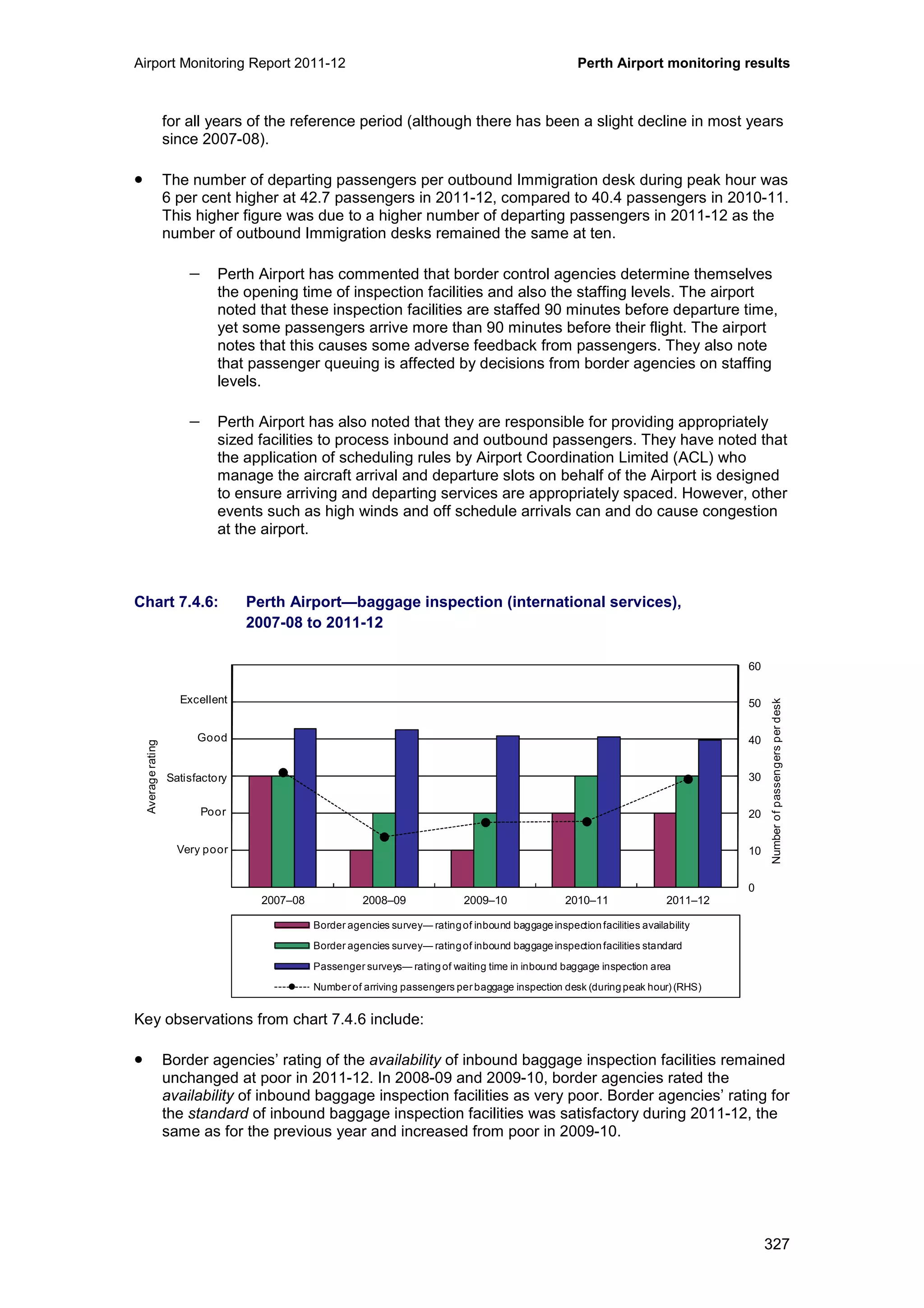 Airport Monitoring Report 2011-12 Perth Airport monitoring results
327
for all years of the reference period (although there has been a slight decline in most years
since 2007-08).
• The number of departing passengers per outbound Immigration desk during peak hour was
6 per cent higher at 42.7 passengers in 2011-12, compared to 40.4 passengers in 2010-11.
This higher figure was due to a higher number of departing passengers in 2011-12 as the
number of outbound Immigration desks remained the same at ten.
− Perth Airport has commented that border control agencies determine themselves
the opening time of inspection facilities and also the staffing levels. The airport
noted that these inspection facilities are staffed 90 minutes before departure time,
yet some passengers arrive more than 90 minutes before their flight. The airport
notes that this causes some adverse feedback from passengers. They also note
that passenger queuing is affected by decisions from border agencies on staffing
levels.
− Perth Airport has also noted that they are responsible for providing appropriately
sized facilities to process inbound and outbound passengers. They have noted that
the application of scheduling rules by Airport Coordination Limited (ACL) who
manage the aircraft arrival and departure slots on behalf of the Airport is designed
to ensure arriving and departing services are appropriately spaced. However, other
events such as high winds and off schedule arrivals can and do cause congestion
at the airport.
Chart 7.4.6: Perth Airport—baggage inspection (international services),
2007-08 to 2011-12
Key observations from chart 7.4.6 include:
• Border agencies’ rating of the availability of inbound baggage inspection facilities remained
unchanged at poor in 2011-12. In 2008-09 and 2009-10, border agencies rated the
availability of inbound baggage inspection facilities as very poor. Border agencies’ rating for
the standard of inbound baggage inspection facilities was satisfactory during 2011-12, the
same as for the previous year and increased from poor in 2009-10.
0
10
20
30
40
50
60
0
1
2
3
4
5
6
2007–08 2008–09 2009–10 2010–11 2011–12
Numberofpassengersperdesk
Averagerating
Border agencies survey— ratingof inbound baggage inspection facilities availability
Border agencies survey— ratingof inbound baggage inspection facilities standard
Passenger surveys— rating of waiting time in inbound baggage inspection area
Number of arriving passengers per baggage inspection desk (during peak hour) (RHS)
Excellent
Good
Poor
Very poor
Satisfactory
 