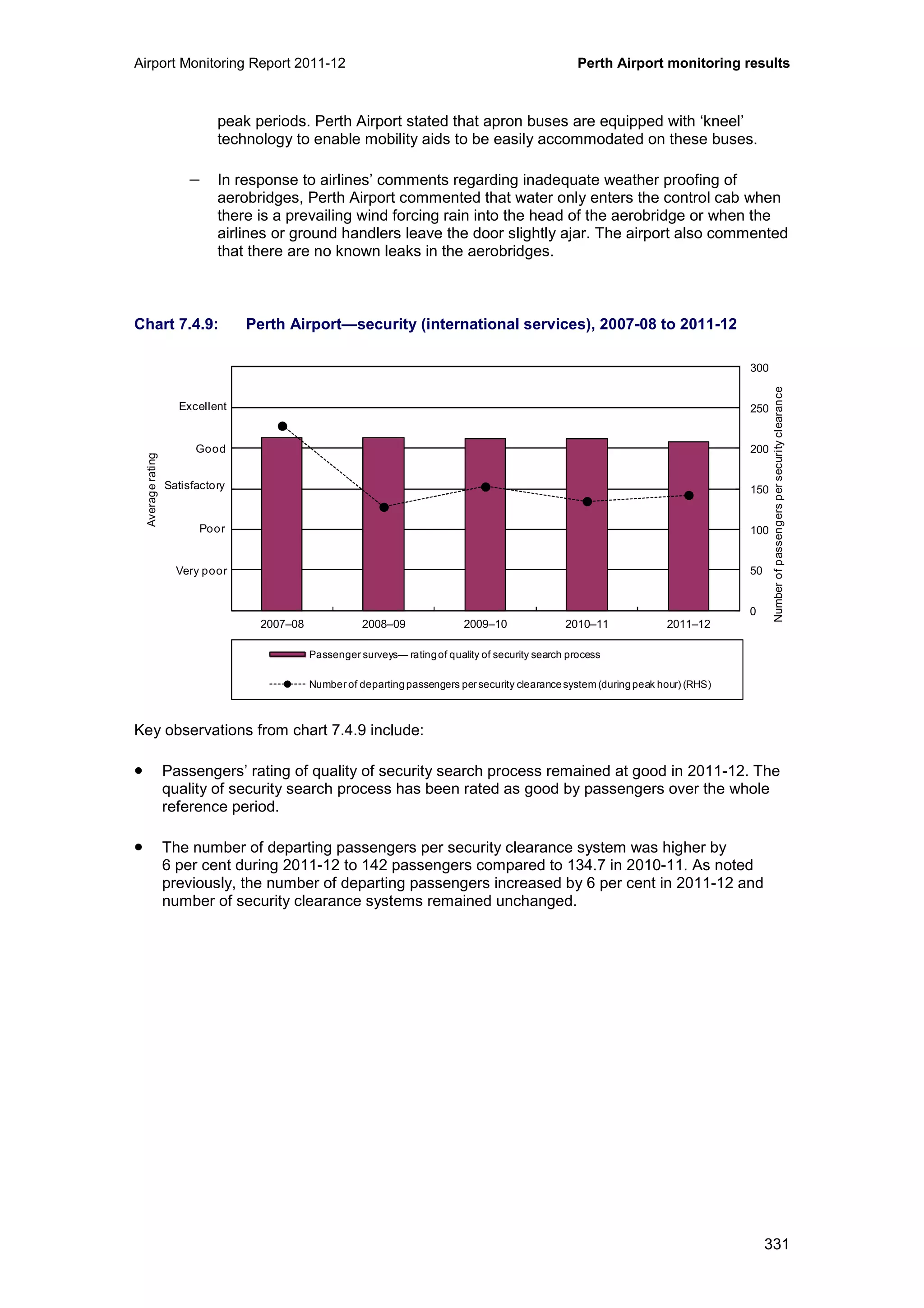 Airport Monitoring Report 2011-12 Perth Airport monitoring results
331
peak periods. Perth Airport stated that apron buses are equipped with ‘kneel’
technology to enable mobility aids to be easily accommodated on these buses.
− In response to airlines’ comments regarding inadequate weather proofing of
aerobridges, Perth Airport commented that water only enters the control cab when
there is a prevailing wind forcing rain into the head of the aerobridge or when the
airlines or ground handlers leave the door slightly ajar. The airport also commented
that there are no known leaks in the aerobridges.
Chart 7.4.9: Perth Airport—security (international services), 2007-08 to 2011-12
Key observations from chart 7.4.9 include:
• Passengers’ rating of quality of security search process remained at good in 2011-12. The
quality of security search process has been rated as good by passengers over the whole
reference period.
• The number of departing passengers per security clearance system was higher by
6 per cent during 2011-12 to 142 passengers compared to 134.7 in 2010-11. As noted
previously, the number of departing passengers increased by 6 per cent in 2011-12 and
number of security clearance systems remained unchanged.
0
50
100
150
200
250
300
0
1
2
3
4
5
6
2007–08 2008–09 2009–10 2010–11 2011–12
Averagerating
Passenger surveys— ratingof quality of security search process
Number of departingpassengers per security clearancesystem (duringpeak hour) (RHS)
Excellent
Good
Poor
Very poor
Satisfactory
Numberofpassengerspersecurityclearance
 