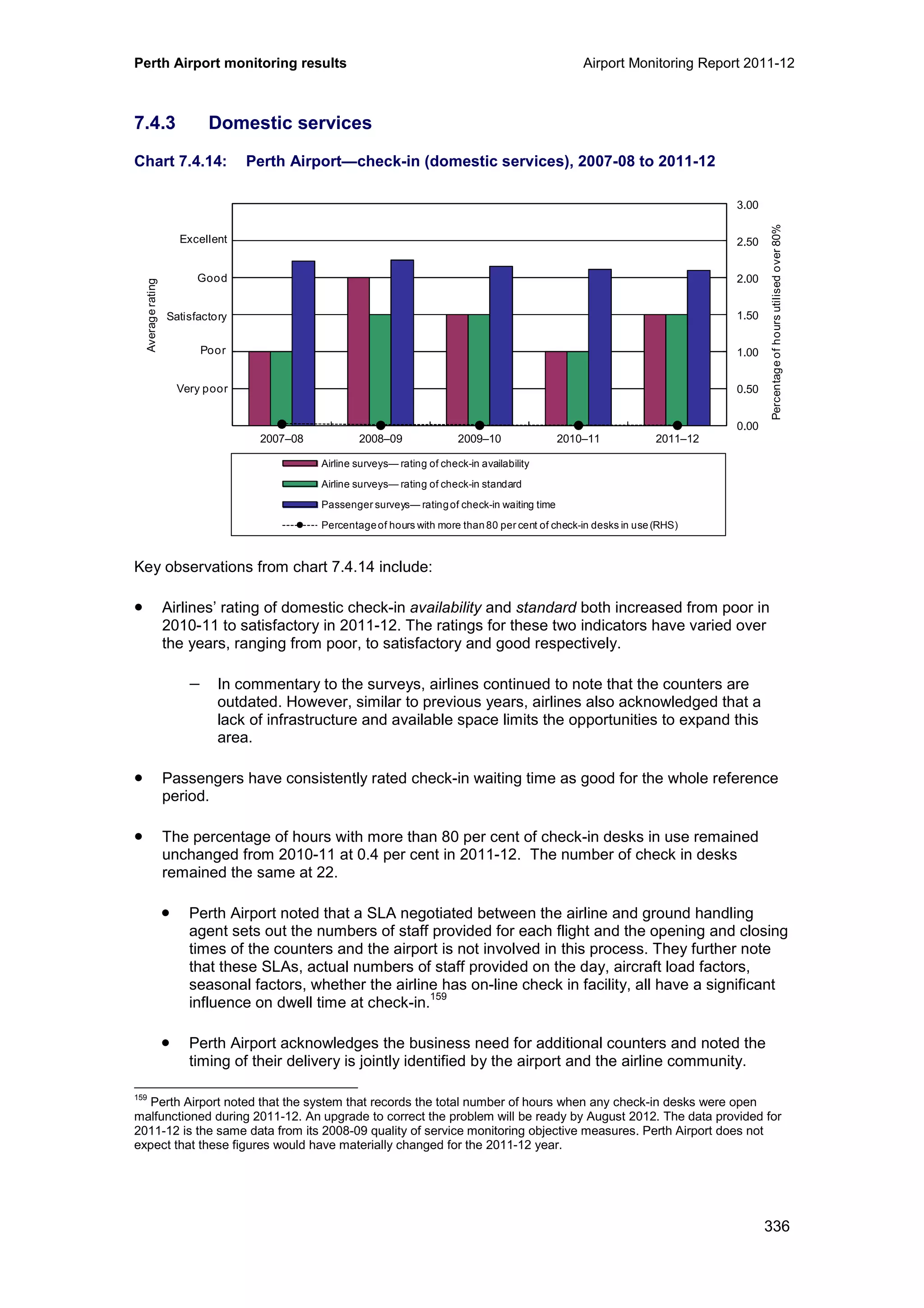 Perth Airport monitoring results Airport Monitoring Report 2011-12
336
7.4.3 Domestic services
Chart 7.4.14: Perth Airport—check-in (domestic services), 2007-08 to 2011-12
Key observations from chart 7.4.14 include:
• Airlines’ rating of domestic check-in availability and standard both increased from poor in
2010-11 to satisfactory in 2011-12. The ratings for these two indicators have varied over
the years, ranging from poor, to satisfactory and good respectively.
− In commentary to the surveys, airlines continued to note that the counters are
outdated. However, similar to previous years, airlines also acknowledged that a
lack of infrastructure and available space limits the opportunities to expand this
area.
• Passengers have consistently rated check-in waiting time as good for the whole reference
period.
• The percentage of hours with more than 80 per cent of check-in desks in use remained
unchanged from 2010-11 at 0.4 per cent in 2011-12. The number of check in desks
remained the same at 22.
• Perth Airport noted that a SLA negotiated between the airline and ground handling
agent sets out the numbers of staff provided for each flight and the opening and closing
times of the counters and the airport is not involved in this process. They further note
that these SLAs, actual numbers of staff provided on the day, aircraft load factors,
seasonal factors, whether the airline has on-line check in facility, all have a significant
influence on dwell time at check-in.
159
• Perth Airport acknowledges the business need for additional counters and noted the
timing of their delivery is jointly identified by the airport and the airline community.
159
Perth Airport noted that the system that records the total number of hours when any check-in desks were open
malfunctioned during 2011-12. An upgrade to correct the problem will be ready by August 2012. The data provided for
2011-12 is the same data from its 2008-09 quality of service monitoring objective measures. Perth Airport does not
expect that these figures would have materially changed for the 2011-12 year.
0.00
0.50
1.00
1.50
2.00
2.50
3.00
0
1
2
3
4
5
6
2007–08 2008–09 2009–10 2010–11 2011–12
Percentageofhoursutilisedover80%
Averagerating
Airline surveys— rating of check-in availability
Airline surveys— rating of check-in standard
Passenger surveys— ratingof check-in waiting time
Percentageof hours with more than 80 per cent of check-in desks in use (RHS)
Excellent
Good
Poor
Very poor
Satisfactory
 