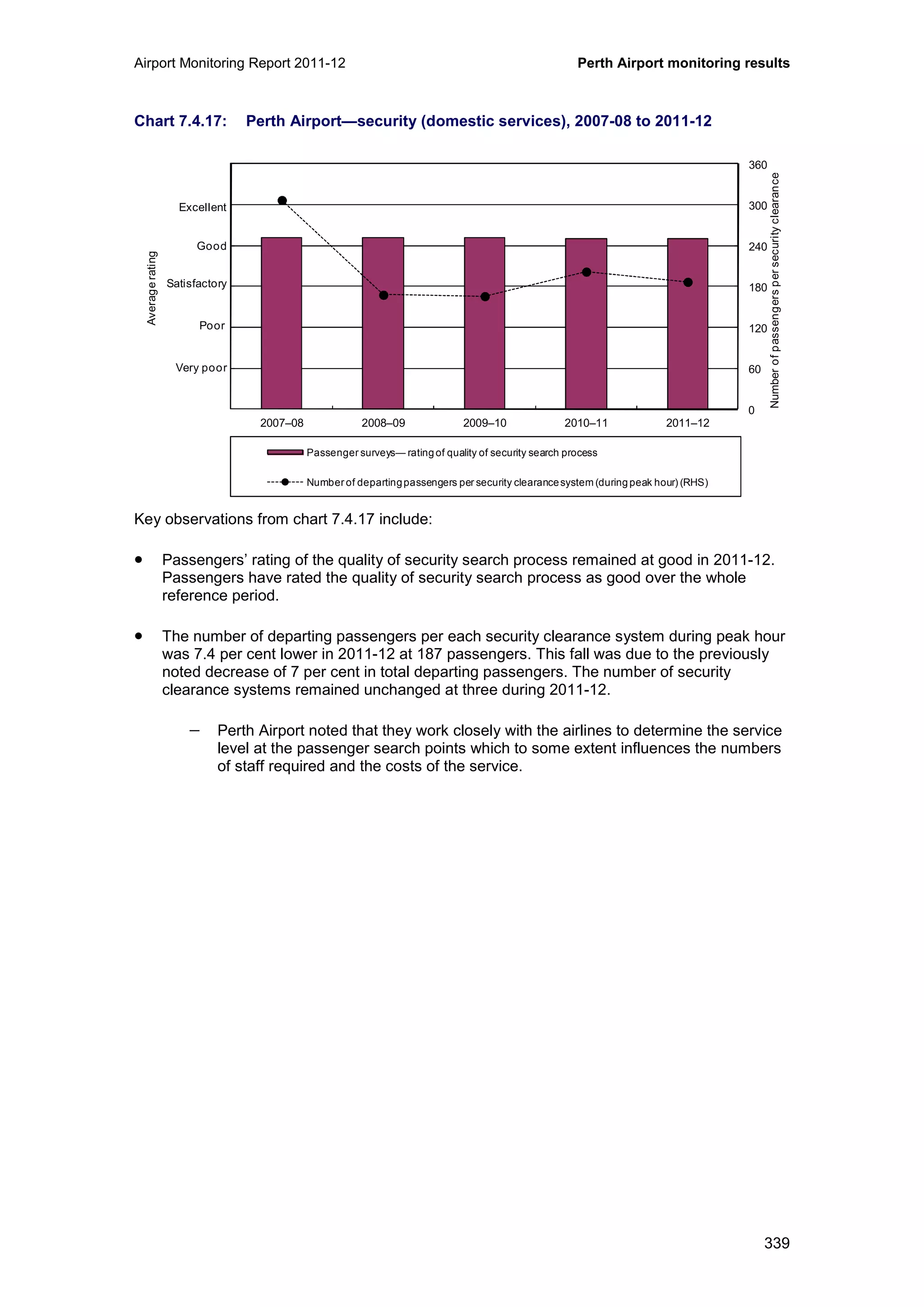 Airport Monitoring Report 2011-12 Perth Airport monitoring results
339
Chart 7.4.17: Perth Airport—security (domestic services), 2007-08 to 2011-12
Key observations from chart 7.4.17 include:
• Passengers’ rating of the quality of security search process remained at good in 2011-12.
Passengers have rated the quality of security search process as good over the whole
reference period.
• The number of departing passengers per each security clearance system during peak hour
was 7.4 per cent lower in 2011-12 at 187 passengers. This fall was due to the previously
noted decrease of 7 per cent in total departing passengers. The number of security
clearance systems remained unchanged at three during 2011-12.
− Perth Airport noted that they work closely with the airlines to determine the service
level at the passenger search points which to some extent influences the numbers
of staff required and the costs of the service.
0
60
120
180
240
300
360
0
1
2
3
4
5
6
2007–08 2008–09 2009–10 2010–11 2011–12
Averagerating
Passenger surveys— rating of quality of security search process
Number of departingpassengers per security clearancesystem (during peak hour) (RHS)
Excellent
Good
Poor
Very poor
Satisfactory
Numberofpassengerspersecurityclearance
 