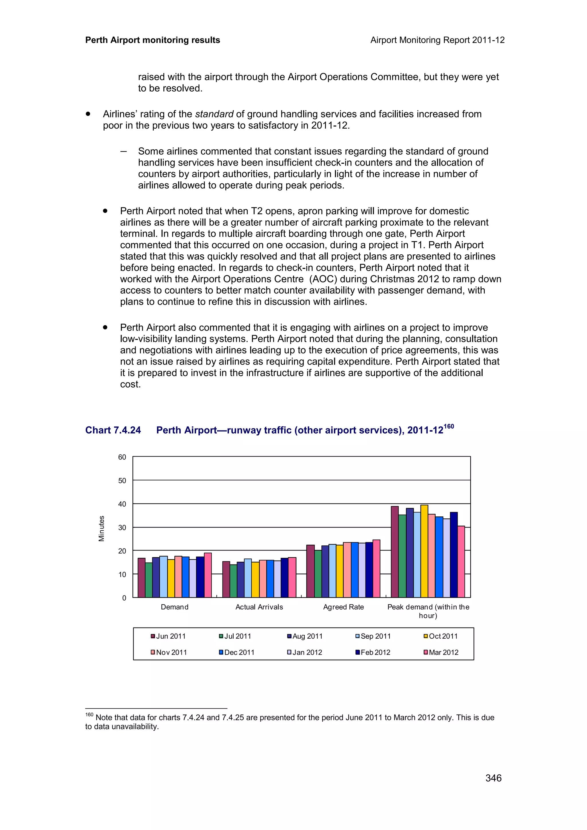 Perth Airport monitoring results Airport Monitoring Report 2011-12
346
raised with the airport through the Airport Operations Committee, but they were yet
to be resolved.
• Airlines’ rating of the standard of ground handling services and facilities increased from
poor in the previous two years to satisfactory in 2011-12.
− Some airlines commented that constant issues regarding the standard of ground
handling services have been insufficient check-in counters and the allocation of
counters by airport authorities, particularly in light of the increase in number of
airlines allowed to operate during peak periods.
• Perth Airport noted that when T2 opens, apron parking will improve for domestic
airlines as there will be a greater number of aircraft parking proximate to the relevant
terminal. In regards to multiple aircraft boarding through one gate, Perth Airport
commented that this occurred on one occasion, during a project in T1. Perth Airport
stated that this was quickly resolved and that all project plans are presented to airlines
before being enacted. In regards to check-in counters, Perth Airport noted that it
worked with the Airport Operations Centre (AOC) during Christmas 2012 to ramp down
access to counters to better match counter availability with passenger demand, with
plans to continue to refine this in discussion with airlines.
• Perth Airport also commented that it is engaging with airlines on a project to improve
low-visibility landing systems. Perth Airport noted that during the planning, consultation
and negotiations with airlines leading up to the execution of price agreements, this was
not an issue raised by airlines as requiring capital expenditure. Perth Airport stated that
it is prepared to invest in the infrastructure if airlines are supportive of the additional
cost.
Chart 7.4.24 Perth Airport—runway traffic (other airport services), 2011-12
160
160
Note that data for charts 7.4.24 and 7.4.25 are presented for the period June 2011 to March 2012 only. This is due
to data unavailability.
0
10
20
30
40
50
60
Demand Actual Arrivals Agreed Rate Peak demand (within the
hour)
Minutes
Jun 2011 Jul 2011 Aug 2011 Sep 2011 Oct 2011
Nov 2011 Dec 2011 Jan 2012 Feb 2012 Mar 2012
 