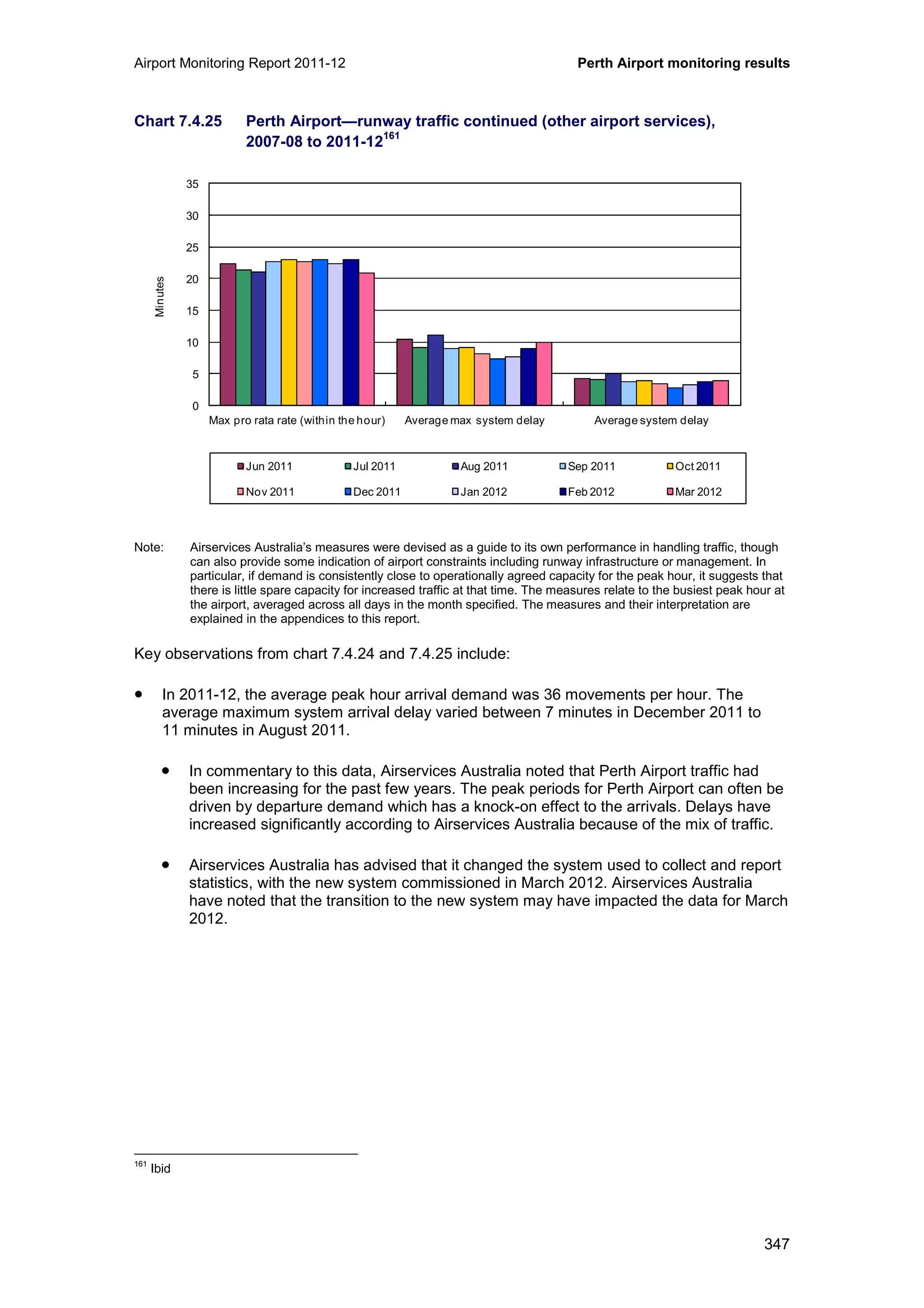 Airport Monitoring Report 2011-12 Perth Airport monitoring results
347
Chart 7.4.25 Perth Airport—runway traffic continued (other airport services),
2007-08 to 2011-12
161
Note: Airservices Australia’s measures were devised as a guide to its own performance in handling traffic, though
can also provide some indication of airport constraints including runway infrastructure or management. In
particular, if demand is consistently close to operationally agreed capacity for the peak hour, it suggests that
there is little spare capacity for increased traffic at that time. The measures relate to the busiest peak hour at
the airport, averaged across all days in the month specified. The measures and their interpretation are
explained in the appendices to this report.
Key observations from chart 7.4.24 and 7.4.25 include:
• In 2011-12, the average peak hour arrival demand was 36 movements per hour. The
average maximum system arrival delay varied between 7 minutes in December 2011 to
11 minutes in August 2011.
• In commentary to this data, Airservices Australia noted that Perth Airport traffic had
been increasing for the past few years. The peak periods for Perth Airport can often be
driven by departure demand which has a knock-on effect to the arrivals. Delays have
increased significantly according to Airservices Australia because of the mix of traffic.
• Airservices Australia has advised that it changed the system used to collect and report
statistics, with the new system commissioned in March 2012. Airservices Australia
have noted that the transition to the new system may have impacted the data for March
2012.
161
Ibid
0
5
10
15
20
25
30
35
Max pro rata rate (within the hour) Average max system delay Average system delay
Minutes
Jun 2011 Jul 2011 Aug 2011 Sep 2011 Oct 2011
Nov 2011 Dec 2011 Jan 2012 Feb 2012 Mar 2012
 