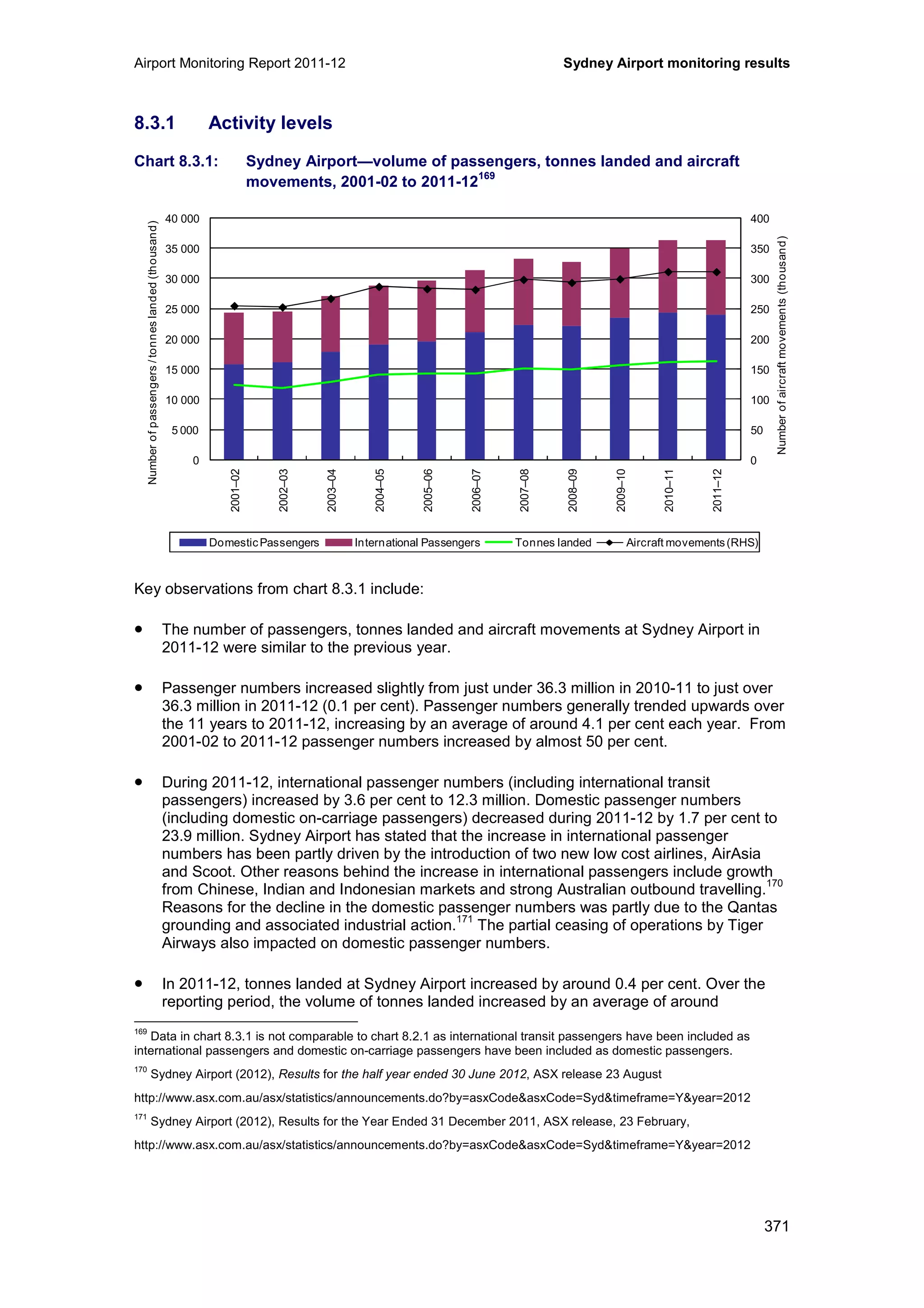 Airport Monitoring Report 2011-12 Sydney Airport monitoring results
371
8.3.1 Activity levels
Chart 8.3.1: Sydney Airport—volume of passengers, tonnes landed and aircraft
movements, 2001-02 to 2011-12
169
Key observations from chart 8.3.1 include:
• The number of passengers, tonnes landed and aircraft movements at Sydney Airport in
2011-12 were similar to the previous year.
• Passenger numbers increased slightly from just under 36.3 million in 2010-11 to just over
36.3 million in 2011-12 (0.1 per cent). Passenger numbers generally trended upwards over
the 11 years to 2011-12, increasing by an average of around 4.1 per cent each year. From
2001-02 to 2011-12 passenger numbers increased by almost 50 per cent.
• During 2011-12, international passenger numbers (including international transit
passengers) increased by 3.6 per cent to 12.3 million. Domestic passenger numbers
(including domestic on-carriage passengers) decreased during 2011-12 by 1.7 per cent to
23.9 million. Sydney Airport has stated that the increase in international passenger
numbers has been partly driven by the introduction of two new low cost airlines, AirAsia
and Scoot. Other reasons behind the increase in international passengers include growth
from Chinese, Indian and Indonesian markets and strong Australian outbound travelling.
170
Reasons for the decline in the domestic passenger numbers was partly due to the Qantas
grounding and associated industrial action.
171
The partial ceasing of operations by Tiger
Airways also impacted on domestic passenger numbers.
• In 2011-12, tonnes landed at Sydney Airport increased by around 0.4 per cent. Over the
reporting period, the volume of tonnes landed increased by an average of around
169
Data in chart 8.3.1 is not comparable to chart 8.2.1 as international transit passengers have been included as
international passengers and domestic on-carriage passengers have been included as domestic passengers.
170
Sydney Airport (2012), Results for the half year ended 30 June 2012, ASX release 23 August
http://www.asx.com.au/asx/statistics/announcements.do?by=asxCode&asxCode=Syd&timeframe=Y&year=2012
171
Sydney Airport (2012), Results for the Year Ended 31 December 2011, ASX release, 23 February,
http://www.asx.com.au/asx/statistics/announcements.do?by=asxCode&asxCode=Syd&timeframe=Y&year=2012
0
50
100
150
200
250
300
350
400
0
5 000
10 000
15 000
20 000
25 000
30 000
35 000
40 000
2001–02
2002–03
2003–04
2004–05
2005–06
2006–07
2007–08
2008–09
2009–10
2010–11
2011–12
Numberofaircraftmovements(thousand)
Numberofpassengers/tonneslanded(thousand)
DomesticPassengers International Passengers Tonnes landed Aircraft movements(RHS)
 