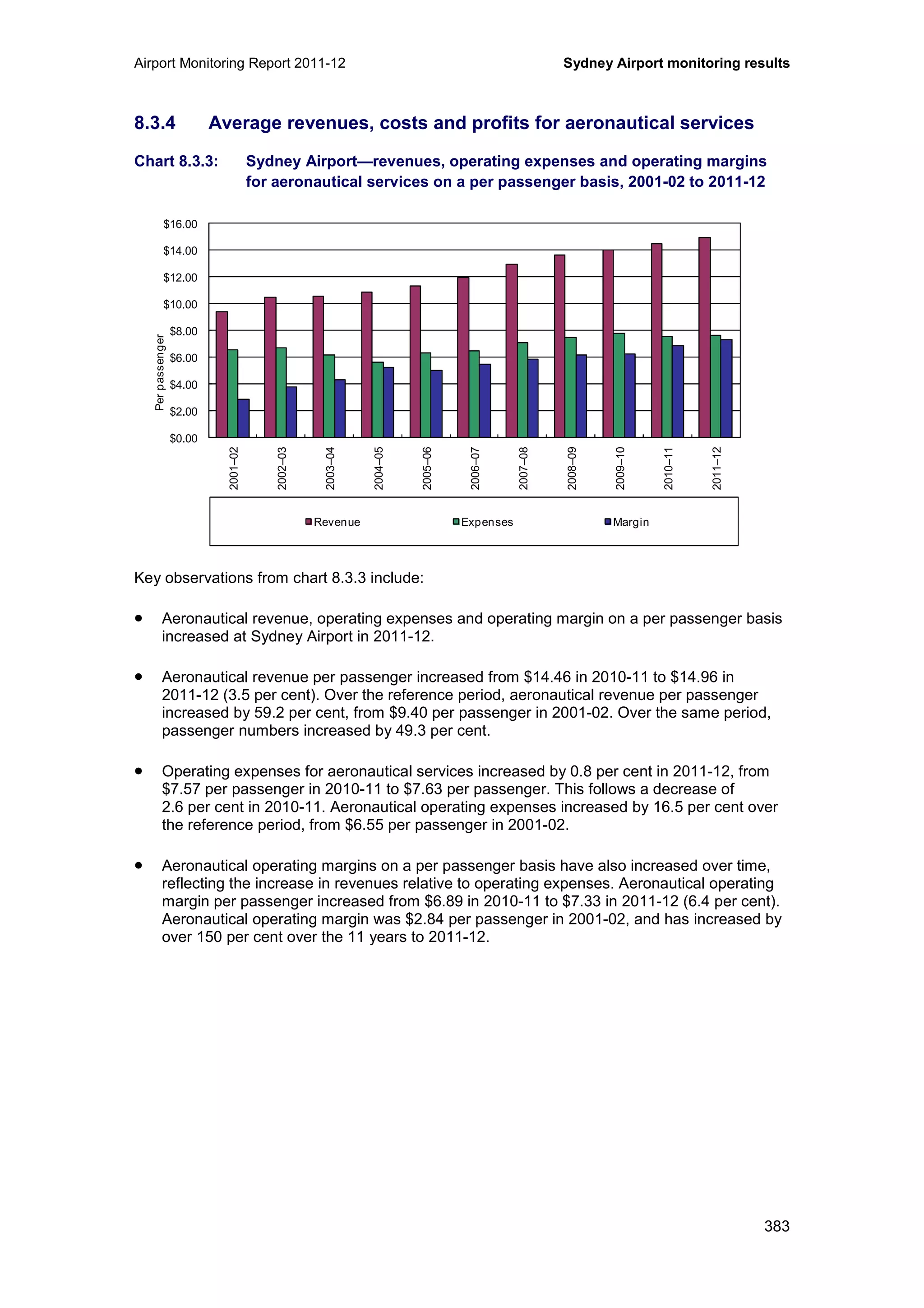 Airport Monitoring Report 2011-12 Sydney Airport monitoring results
383
8.3.4 Average revenues, costs and profits for aeronautical services
Chart 8.3.3: Sydney Airport—revenues, operating expenses and operating margins
for aeronautical services on a per passenger basis, 2001-02 to 2011-12
Key observations from chart 8.3.3 include:
• Aeronautical revenue, operating expenses and operating margin on a per passenger basis
increased at Sydney Airport in 2011-12.
• Aeronautical revenue per passenger increased from $14.46 in 2010-11 to $14.96 in
2011-12 (3.5 per cent). Over the reference period, aeronautical revenue per passenger
increased by 59.2 per cent, from $9.40 per passenger in 2001-02. Over the same period,
passenger numbers increased by 49.3 per cent.
• Operating expenses for aeronautical services increased by 0.8 per cent in 2011-12, from
$7.57 per passenger in 2010-11 to $7.63 per passenger. This follows a decrease of
2.6 per cent in 2010-11. Aeronautical operating expenses increased by 16.5 per cent over
the reference period, from $6.55 per passenger in 2001-02.
• Aeronautical operating margins on a per passenger basis have also increased over time,
reflecting the increase in revenues relative to operating expenses. Aeronautical operating
margin per passenger increased from $6.89 in 2010-11 to $7.33 in 2011-12 (6.4 per cent).
Aeronautical operating margin was $2.84 per passenger in 2001-02, and has increased by
over 150 per cent over the 11 years to 2011-12.
$0.00
$2.00
$4.00
$6.00
$8.00
$10.00
$12.00
$14.00
$16.00
2001–02
2002–03
2003–04
2004–05
2005–06
2006–07
2007–08
2008–09
2009–10
2010–11
2011–12
Perpassenger
Revenue Expenses Margin
 