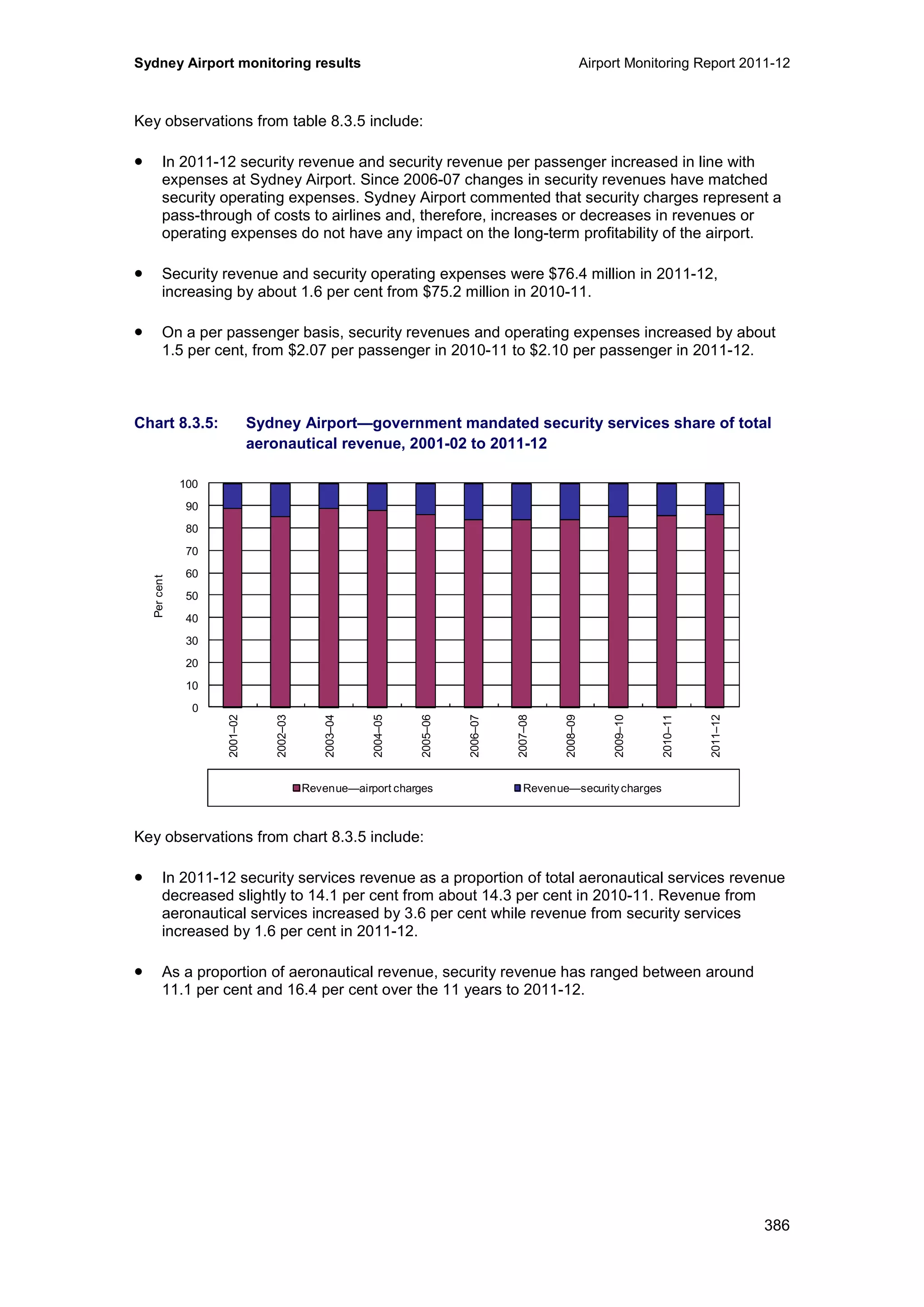 Sydney Airport monitoring results Airport Monitoring Report 2011-12
386
Key observations from table 8.3.5 include:
• In 2011-12 security revenue and security revenue per passenger increased in line with
expenses at Sydney Airport. Since 2006-07 changes in security revenues have matched
security operating expenses. Sydney Airport commented that security charges represent a
pass-through of costs to airlines and, therefore, increases or decreases in revenues or
operating expenses do not have any impact on the long-term profitability of the airport.
• Security revenue and security operating expenses were $76.4 million in 2011-12,
increasing by about 1.6 per cent from $75.2 million in 2010-11.
• On a per passenger basis, security revenues and operating expenses increased by about
1.5 per cent, from $2.07 per passenger in 2010-11 to $2.10 per passenger in 2011-12.
Chart 8.3.5: Sydney Airport—government mandated security services share of total
aeronautical revenue, 2001-02 to 2011-12
Key observations from chart 8.3.5 include:
• In 2011-12 security services revenue as a proportion of total aeronautical services revenue
decreased slightly to 14.1 per cent from about 14.3 per cent in 2010-11. Revenue from
aeronautical services increased by 3.6 per cent while revenue from security services
increased by 1.6 per cent in 2011-12.
• As a proportion of aeronautical revenue, security revenue has ranged between around
11.1 per cent and 16.4 per cent over the 11 years to 2011-12.
0
10
20
30
40
50
60
70
80
90
100
2001–02
2002–03
2003–04
2004–05
2005–06
2006–07
2007–08
2008–09
2009–10
2010–11
2011–12
Percent
Revenue—airport charges Revenue—securitycharges
 