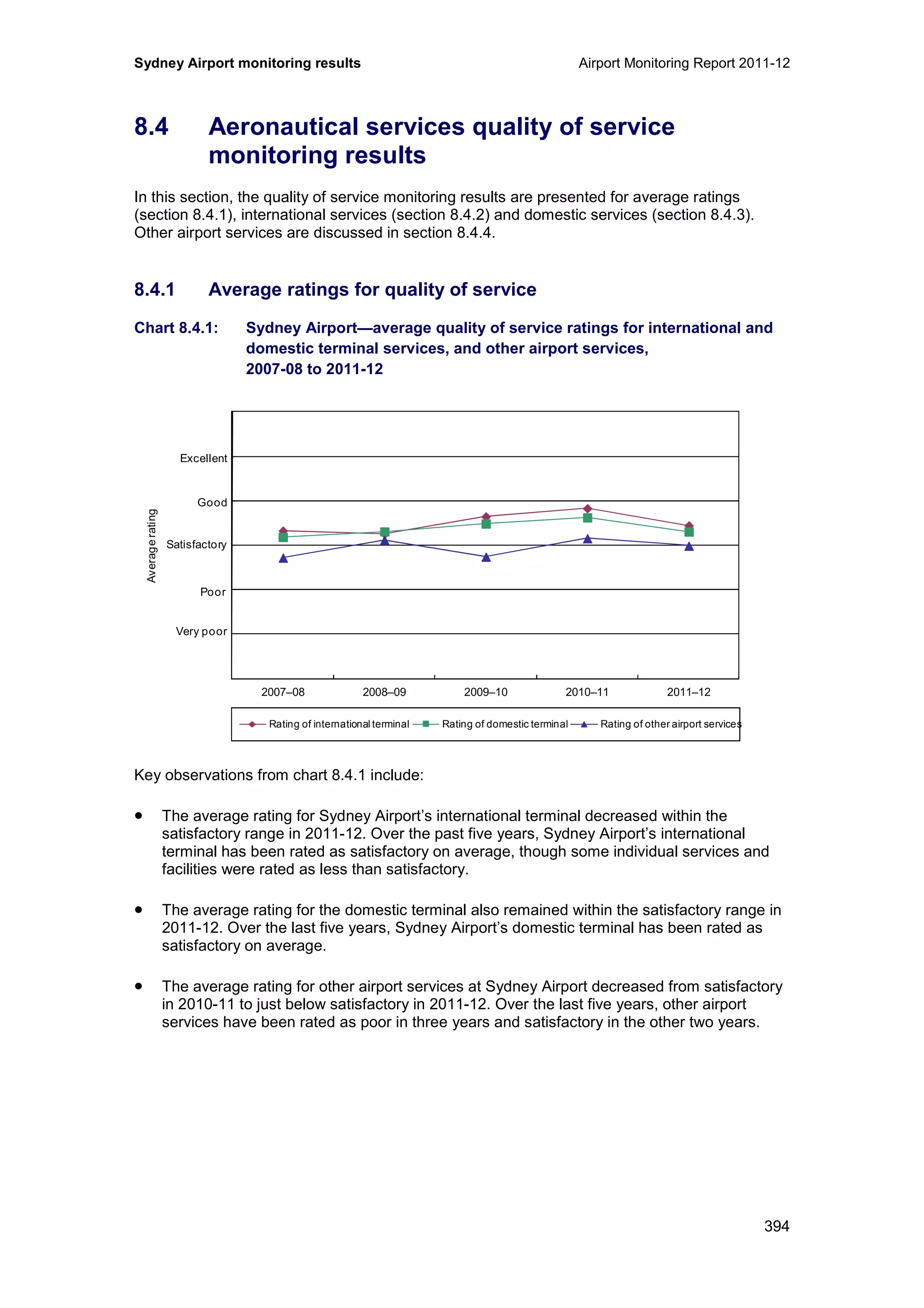 Sydney Airport monitoring results Airport Monitoring Report 2011-12
394
8.4 Aeronautical services quality of service
monitoring results
In this section, the quality of service monitoring results are presented for average ratings
(section 8.4.1), international services (section 8.4.2) and domestic services (section 8.4.3).
Other airport services are discussed in section 8.4.4.
8.4.1 Average ratings for quality of service
Chart 8.4.1: Sydney Airport—average quality of service ratings for international and
domestic terminal services, and other airport services,
2007-08 to 2011-12
Key observations from chart 8.4.1 include:
• The average rating for Sydney Airport’s international terminal decreased within the
satisfactory range in 2011-12. Over the past five years, Sydney Airport’s international
terminal has been rated as satisfactory on average, though some individual services and
facilities were rated as less than satisfactory.
• The average rating for the domestic terminal also remained within the satisfactory range in
2011-12. Over the last five years, Sydney Airport’s domestic terminal has been rated as
satisfactory on average.
• The average rating for other airport services at Sydney Airport decreased from satisfactory
in 2010-11 to just below satisfactory in 2011-12. Over the last five years, other airport
services have been rated as poor in three years and satisfactory in the other two years.
0
1
2
3
4
5
6
2007–08 2008–09 2009–10 2010–11 2011–12
Averagerating
Rating of international terminal Rating of domestic terminal Rating of other airport services
Excellent
Good
Poor
Very poor
Satisfactory
 