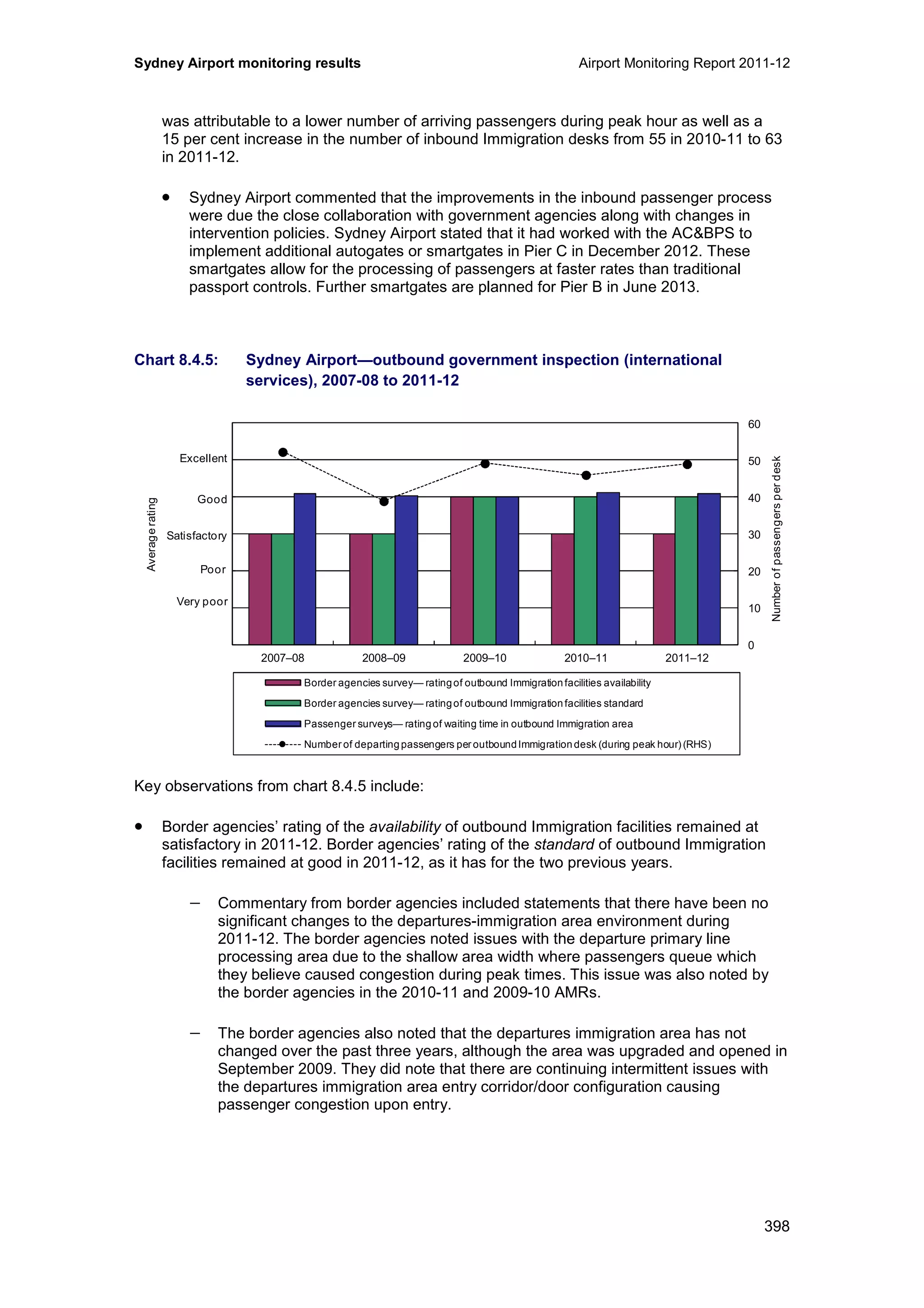 Sydney Airport monitoring results Airport Monitoring Report 2011-12
398
was attributable to a lower number of arriving passengers during peak hour as well as a
15 per cent increase in the number of inbound Immigration desks from 55 in 2010-11 to 63
in 2011-12.
• Sydney Airport commented that the improvements in the inbound passenger process
were due the close collaboration with government agencies along with changes in
intervention policies. Sydney Airport stated that it had worked with the AC&BPS to
implement additional autogates or smartgates in Pier C in December 2012. These
smartgates allow for the processing of passengers at faster rates than traditional
passport controls. Further smartgates are planned for Pier B in June 2013.
Chart 8.4.5: Sydney Airport—outbound government inspection (international
services), 2007-08 to 2011-12
Key observations from chart 8.4.5 include:
• Border agencies’ rating of the availability of outbound Immigration facilities remained at
satisfactory in 2011-12. Border agencies’ rating of the standard of outbound Immigration
facilities remained at good in 2011-12, as it has for the two previous years.
− Commentary from border agencies included statements that there have been no
significant changes to the departures-immigration area environment during
2011-12. The border agencies noted issues with the departure primary line
processing area due to the shallow area width where passengers queue which
they believe caused congestion during peak times. This issue was also noted by
the border agencies in the 2010-11 and 2009-10 AMRs.
− The border agencies also noted that the departures immigration area has not
changed over the past three years, although the area was upgraded and opened in
September 2009. They did note that there are continuing intermittent issues with
the departures immigration area entry corridor/door configuration causing
passenger congestion upon entry.
0
10
20
30
40
50
60
0
1
2
3
4
5
6
2007–08 2008–09 2009–10 2010–11 2011–12
Numberofpassengersperdesk
Averagerating
Border agencies survey— ratingof outbound Immigration facilities availability
Border agencies survey— ratingof outbound Immigration facilities standard
Passenger surveys— rating of waiting time in outbound Immigration area
Number of departing passengers per outboundImmigration desk (during peak hour) (RHS)
Excellent
Good
Poor
Very poor
Satisfactory
 