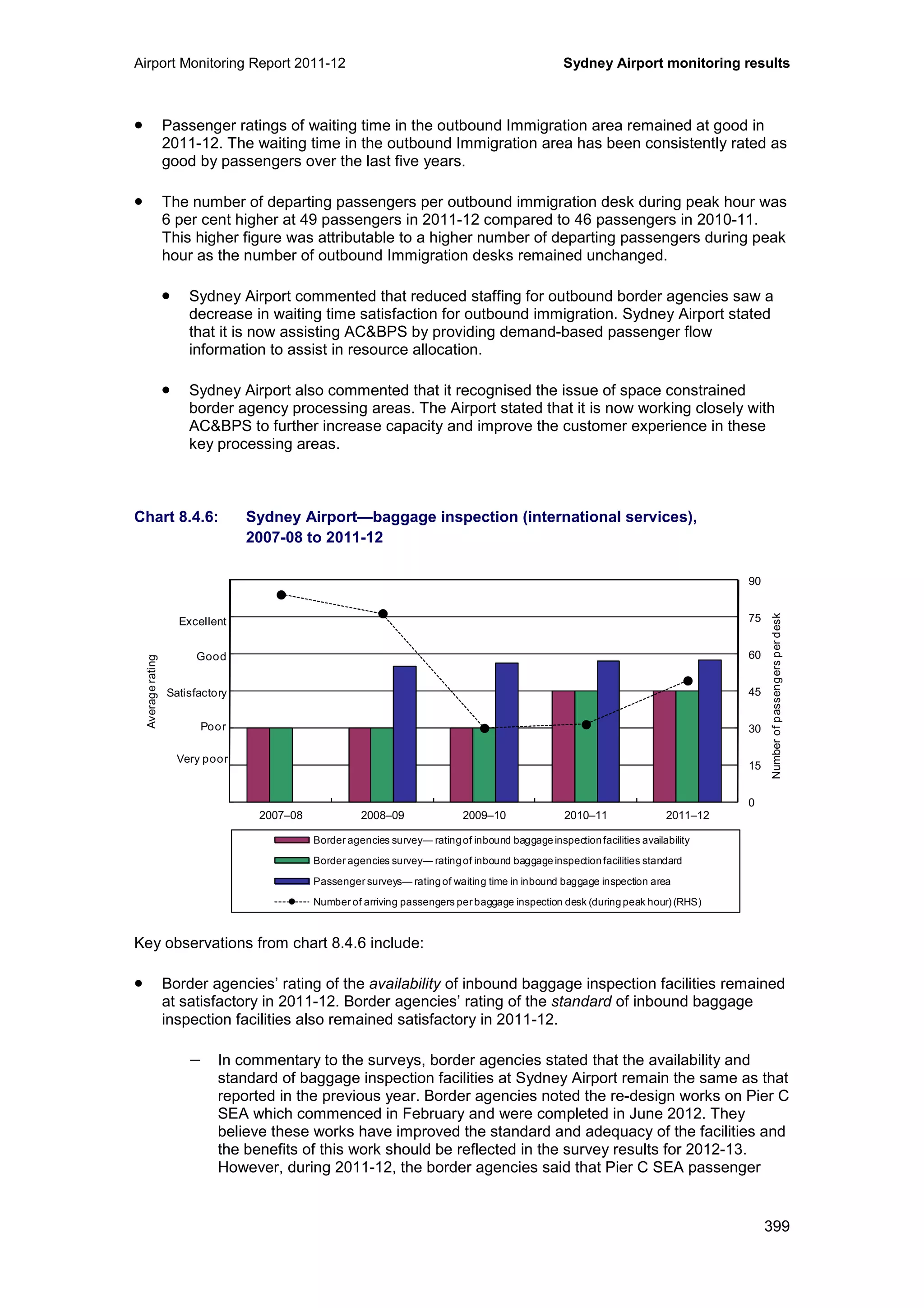 Airport Monitoring Report 2011-12 Sydney Airport monitoring results
399
• Passenger ratings of waiting time in the outbound Immigration area remained at good in
2011-12. The waiting time in the outbound Immigration area has been consistently rated as
good by passengers over the last five years.
• The number of departing passengers per outbound immigration desk during peak hour was
6 per cent higher at 49 passengers in 2011-12 compared to 46 passengers in 2010-11.
This higher figure was attributable to a higher number of departing passengers during peak
hour as the number of outbound Immigration desks remained unchanged.
• Sydney Airport commented that reduced staffing for outbound border agencies saw a
decrease in waiting time satisfaction for outbound immigration. Sydney Airport stated
that it is now assisting AC&BPS by providing demand-based passenger flow
information to assist in resource allocation.
• Sydney Airport also commented that it recognised the issue of space constrained
border agency processing areas. The Airport stated that it is now working closely with
AC&BPS to further increase capacity and improve the customer experience in these
key processing areas.
Chart 8.4.6: Sydney Airport—baggage inspection (international services),
2007-08 to 2011-12
Key observations from chart 8.4.6 include:
• Border agencies’ rating of the availability of inbound baggage inspection facilities remained
at satisfactory in 2011-12. Border agencies’ rating of the standard of inbound baggage
inspection facilities also remained satisfactory in 2011-12.
− In commentary to the surveys, border agencies stated that the availability and
standard of baggage inspection facilities at Sydney Airport remain the same as that
reported in the previous year. Border agencies noted the re-design works on Pier C
SEA which commenced in February and were completed in June 2012. They
believe these works have improved the standard and adequacy of the facilities and
the benefits of this work should be reflected in the survey results for 2012-13.
However, during 2011-12, the border agencies said that Pier C SEA passenger
0
15
30
45
60
75
90
0
1
2
3
4
5
6
2007–08 2008–09 2009–10 2010–11 2011–12
Numberofpassengersperdesk
Averagerating
Border agencies survey— ratingof inbound baggage inspection facilities availability
Border agencies survey— ratingof inbound baggage inspection facilities standard
Passenger surveys— rating of waiting time in inbound baggage inspection area
Number of arriving passengers per baggage inspection desk (during peak hour) (RHS)
Excellent
Good
Poor
Very poor
Satisfactory
 