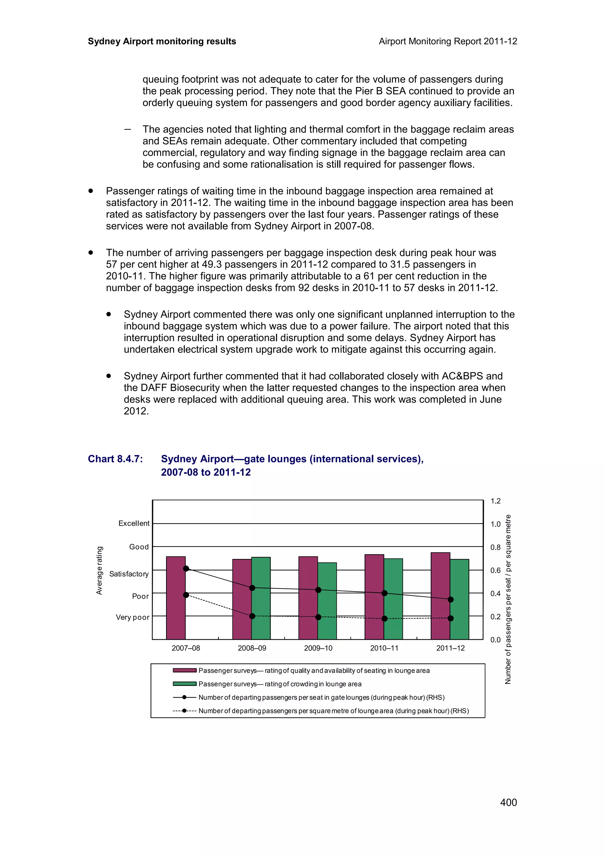 Sydney Airport monitoring results Airport Monitoring Report 2011-12
400
queuing footprint was not adequate to cater for the volume of passengers during
the peak processing period. They note that the Pier B SEA continued to provide an
orderly queuing system for passengers and good border agency auxiliary facilities.
− The agencies noted that lighting and thermal comfort in the baggage reclaim areas
and SEAs remain adequate. Other commentary included that competing
commercial, regulatory and way finding signage in the baggage reclaim area can
be confusing and some rationalisation is still required for passenger flows.
• Passenger ratings of waiting time in the inbound baggage inspection area remained at
satisfactory in 2011-12. The waiting time in the inbound baggage inspection area has been
rated as satisfactory by passengers over the last four years. Passenger ratings of these
services were not available from Sydney Airport in 2007-08.
• The number of arriving passengers per baggage inspection desk during peak hour was
57 per cent higher at 49.3 passengers in 2011-12 compared to 31.5 passengers in
2010-11. The higher figure was primarily attributable to a 61 per cent reduction in the
number of baggage inspection desks from 92 desks in 2010-11 to 57 desks in 2011-12.
• Sydney Airport commented there was only one significant unplanned interruption to the
inbound baggage system which was due to a power failure. The airport noted that this
interruption resulted in operational disruption and some delays. Sydney Airport has
undertaken electrical system upgrade work to mitigate against this occurring again.
• Sydney Airport further commented that it had collaborated closely with AC&BPS and
the DAFF Biosecurity when the latter requested changes to the inspection area when
desks were replaced with additional queuing area. This work was completed in June
2012.
Chart 8.4.7: Sydney Airport—gate lounges (international services),
2007-08 to 2011-12
0.0
0.2
0.4
0.6
0.8
1.0
1.2
0
1
2
3
4
5
6
2007–08 2008–09 2009–10 2010–11 2011–12
Averagerating
Passenger surveys— rating of quality and availability of seating in lounge area
Passenger surveys— rating of crowdingin lounge area
Number of departing passengers per seat in gate lounges (during peak hour) (RHS)
Number of departing passengers per squaremetre of loungearea (during peak hour) (RHS)
Excellent
Good
Poor
Very poor
Satisfactory
Numberofpassengersperseat/persquaremetre
 