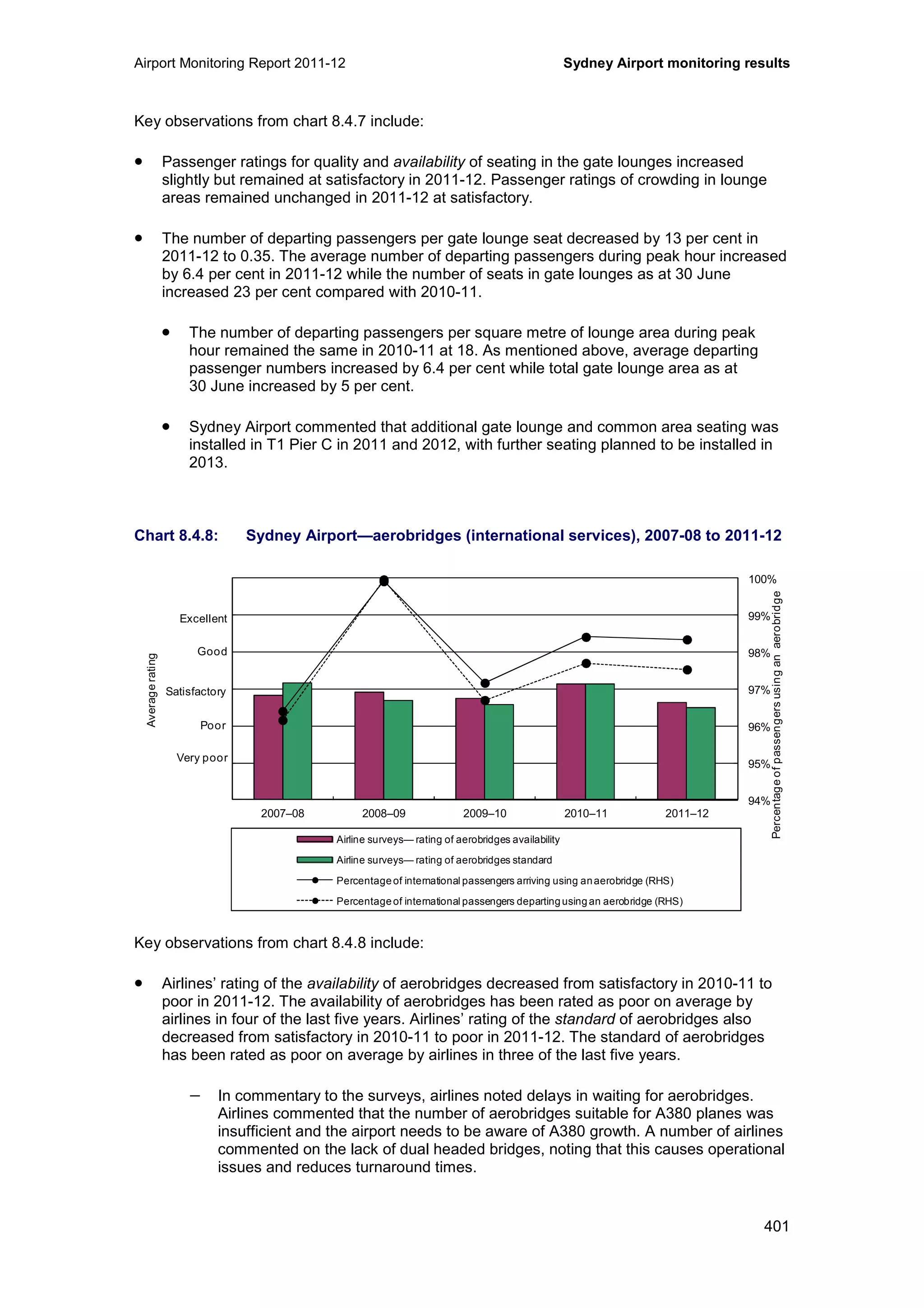 Airport Monitoring Report 2011-12 Sydney Airport monitoring results
401
Key observations from chart 8.4.7 include:
• Passenger ratings for quality and availability of seating in the gate lounges increased
slightly but remained at satisfactory in 2011-12. Passenger ratings of crowding in lounge
areas remained unchanged in 2011-12 at satisfactory.
• The number of departing passengers per gate lounge seat decreased by 13 per cent in
2011-12 to 0.35. The average number of departing passengers during peak hour increased
by 6.4 per cent in 2011-12 while the number of seats in gate lounges as at 30 June
increased 23 per cent compared with 2010-11.
• The number of departing passengers per square metre of lounge area during peak
hour remained the same in 2010-11 at 18. As mentioned above, average departing
passenger numbers increased by 6.4 per cent while total gate lounge area as at
30 June increased by 5 per cent.
• Sydney Airport commented that additional gate lounge and common area seating was
installed in T1 Pier C in 2011 and 2012, with further seating planned to be installed in
2013.
Chart 8.4.8: Sydney Airport—aerobridges (international services), 2007-08 to 2011-12
Key observations from chart 8.4.8 include:
• Airlines’ rating of the availability of aerobridges decreased from satisfactory in 2010-11 to
poor in 2011-12. The availability of aerobridges has been rated as poor on average by
airlines in four of the last five years. Airlines’ rating of the standard of aerobridges also
decreased from satisfactory in 2010-11 to poor in 2011-12. The standard of aerobridges
has been rated as poor on average by airlines in three of the last five years.
− In commentary to the surveys, airlines noted delays in waiting for aerobridges.
Airlines commented that the number of aerobridges suitable for A380 planes was
insufficient and the airport needs to be aware of A380 growth. A number of airlines
commented on the lack of dual headed bridges, noting that this causes operational
issues and reduces turnaround times.
94%
95%
96%
97%
98%
99%
100%
0
1
2
3
4
5
6
2007–08 2008–09 2009–10 2010–11 2011–12
Averagerating
Airline surveys— rating of aerobridges availability
Airline surveys— rating of aerobridges standard
Percentageof international passengers arriving using anaerobridge (RHS)
Percentageof international passengers departingusingan aerobridge (RHS)
Excellent
Good
Poor
Very poor
Satisfactory
Percentageofpassengersusinganaerobridge
 