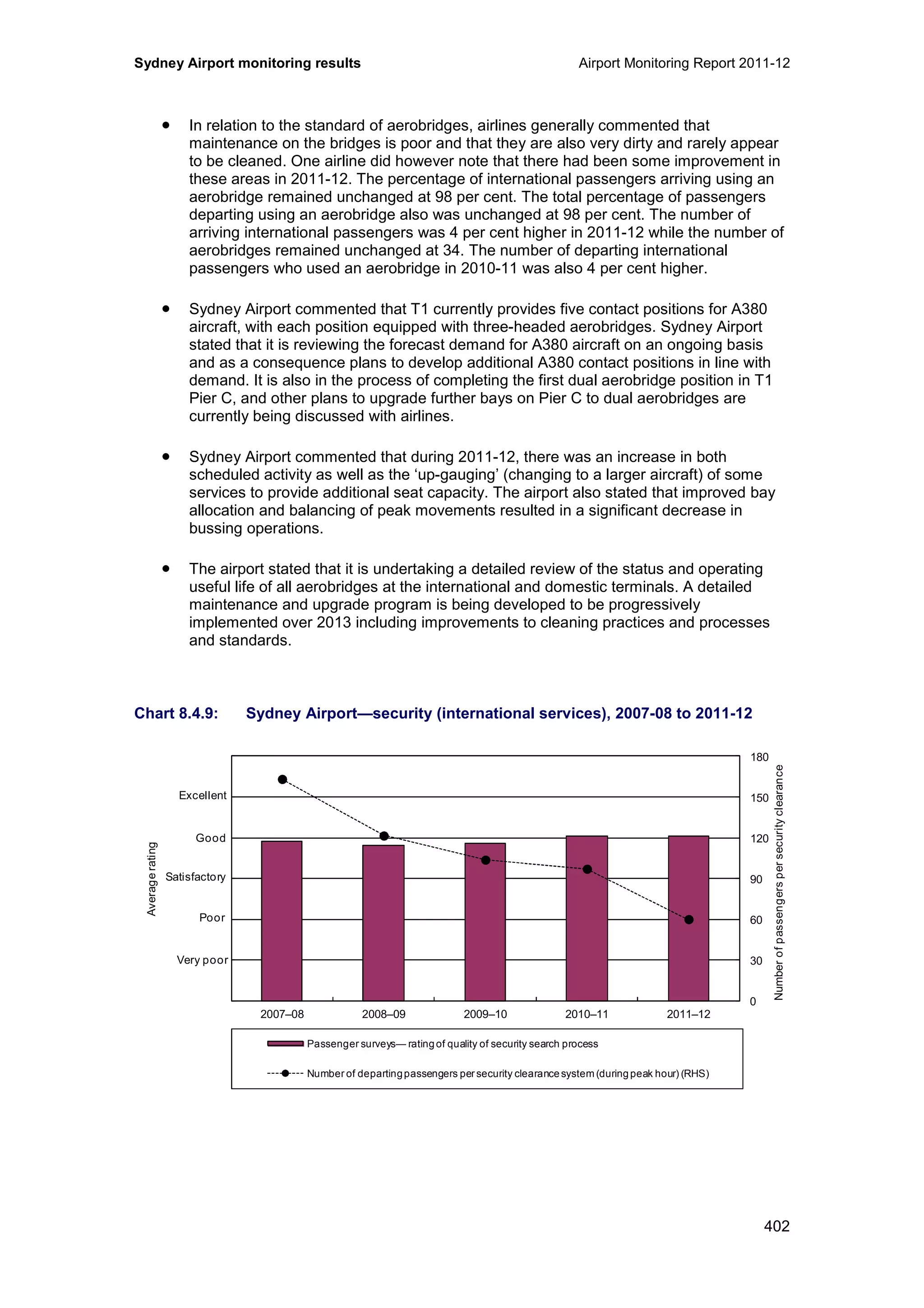 Sydney Airport monitoring results Airport Monitoring Report 2011-12
402
• In relation to the standard of aerobridges, airlines generally commented that
maintenance on the bridges is poor and that they are also very dirty and rarely appear
to be cleaned. One airline did however note that there had been some improvement in
these areas in 2011-12. The percentage of international passengers arriving using an
aerobridge remained unchanged at 98 per cent. The total percentage of passengers
departing using an aerobridge also was unchanged at 98 per cent. The number of
arriving international passengers was 4 per cent higher in 2011-12 while the number of
aerobridges remained unchanged at 34. The number of departing international
passengers who used an aerobridge in 2010-11 was also 4 per cent higher.
• Sydney Airport commented that T1 currently provides five contact positions for A380
aircraft, with each position equipped with three-headed aerobridges. Sydney Airport
stated that it is reviewing the forecast demand for A380 aircraft on an ongoing basis
and as a consequence plans to develop additional A380 contact positions in line with
demand. It is also in the process of completing the first dual aerobridge position in T1
Pier C, and other plans to upgrade further bays on Pier C to dual aerobridges are
currently being discussed with airlines.
• Sydney Airport commented that during 2011-12, there was an increase in both
scheduled activity as well as the ‘up-gauging’ (changing to a larger aircraft) of some
services to provide additional seat capacity. The airport also stated that improved bay
allocation and balancing of peak movements resulted in a significant decrease in
bussing operations.
• The airport stated that it is undertaking a detailed review of the status and operating
useful life of all aerobridges at the international and domestic terminals. A detailed
maintenance and upgrade program is being developed to be progressively
implemented over 2013 including improvements to cleaning practices and processes
and standards.
Chart 8.4.9: Sydney Airport—security (international services), 2007-08 to 2011-12
0
30
60
90
120
150
180
0
1
2
3
4
5
6
2007–08 2008–09 2009–10 2010–11 2011–12
Averagerating
Passenger surveys— ratingof quality of security search process
Number of departingpassengers per security clearancesystem (duringpeak hour) (RHS)
Excellent
Good
Poor
Very poor
Satisfactory
Numberofpassengerspersecurityclearance
 