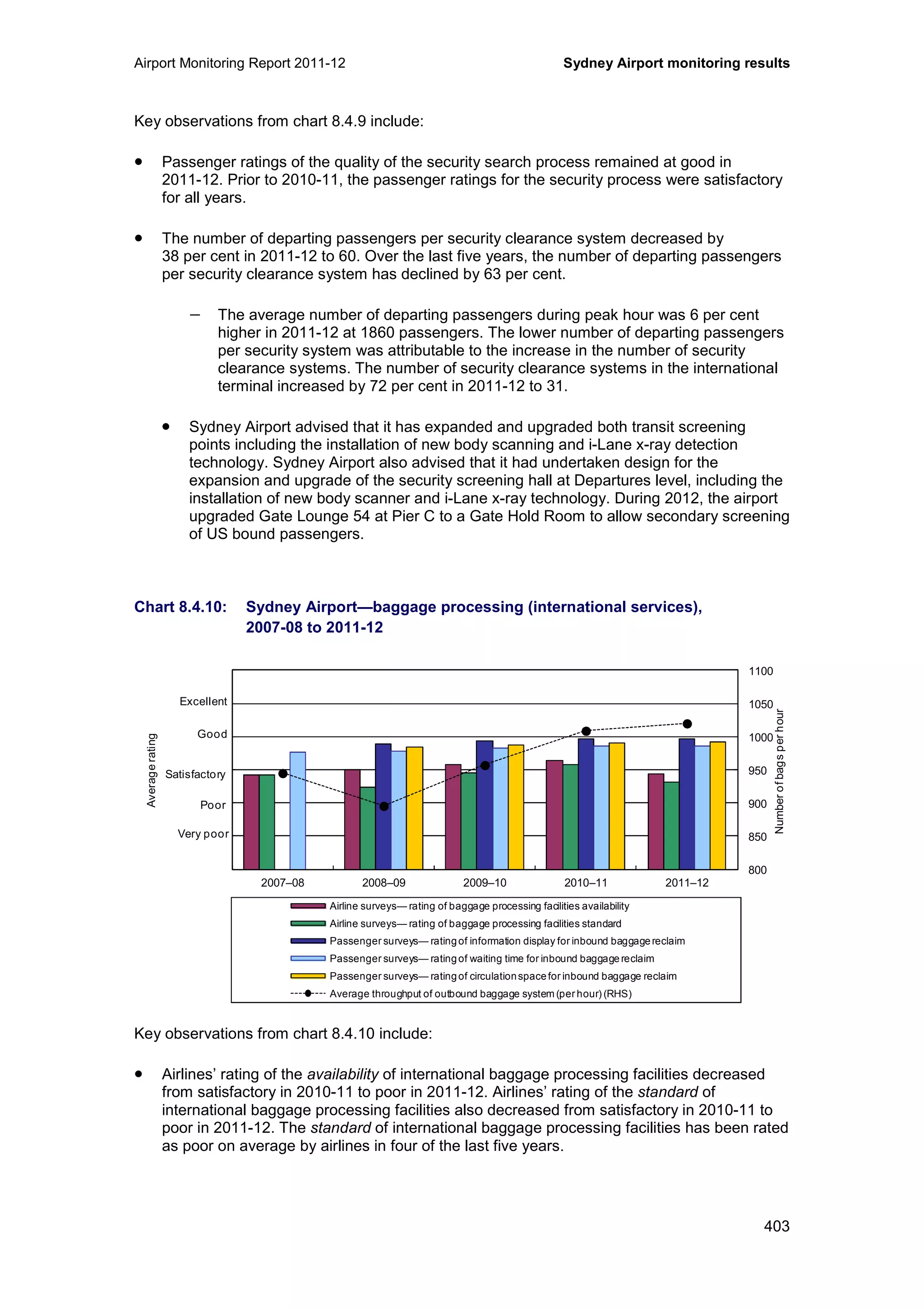 Airport Monitoring Report 2011-12 Sydney Airport monitoring results
403
Key observations from chart 8.4.9 include:
• Passenger ratings of the quality of the security search process remained at good in
2011-12. Prior to 2010-11, the passenger ratings for the security process were satisfactory
for all years.
• The number of departing passengers per security clearance system decreased by
38 per cent in 2011-12 to 60. Over the last five years, the number of departing passengers
per security clearance system has declined by 63 per cent.
− The average number of departing passengers during peak hour was 6 per cent
higher in 2011-12 at 1860 passengers. The lower number of departing passengers
per security system was attributable to the increase in the number of security
clearance systems. The number of security clearance systems in the international
terminal increased by 72 per cent in 2011-12 to 31.
• Sydney Airport advised that it has expanded and upgraded both transit screening
points including the installation of new body scanning and i-Lane x-ray detection
technology. Sydney Airport also advised that it had undertaken design for the
expansion and upgrade of the security screening hall at Departures level, including the
installation of new body scanner and i-Lane x-ray technology. During 2012, the airport
upgraded Gate Lounge 54 at Pier C to a Gate Hold Room to allow secondary screening
of US bound passengers.
Chart 8.4.10: Sydney Airport—baggage processing (international services),
2007-08 to 2011-12
Key observations from chart 8.4.10 include:
• Airlines’ rating of the availability of international baggage processing facilities decreased
from satisfactory in 2010-11 to poor in 2011-12. Airlines’ rating of the standard of
international baggage processing facilities also decreased from satisfactory in 2010-11 to
poor in 2011-12. The standard of international baggage processing facilities has been rated
as poor on average by airlines in four of the last five years.
800
850
900
950
1000
1050
1100
0
1
2
3
4
5
6
2007–08 2008–09 2009–10 2010–11 2011–12
Numberofbagsperhour
Averagerating
Airline surveys— rating of baggage processing facilities availability
Airline surveys— rating of baggage processing facilities standard
Passenger surveys— ratingof information display for inbound baggagereclaim
Passenger surveys— ratingof waiting time for inbound baggagereclaim
Passenger surveys— ratingof circulationspacefor inbound baggage reclaim
Average throughput of outbound baggage system (per hour) (RHS)
Excellent
Good
Poor
Very poor
Satisfactory
 