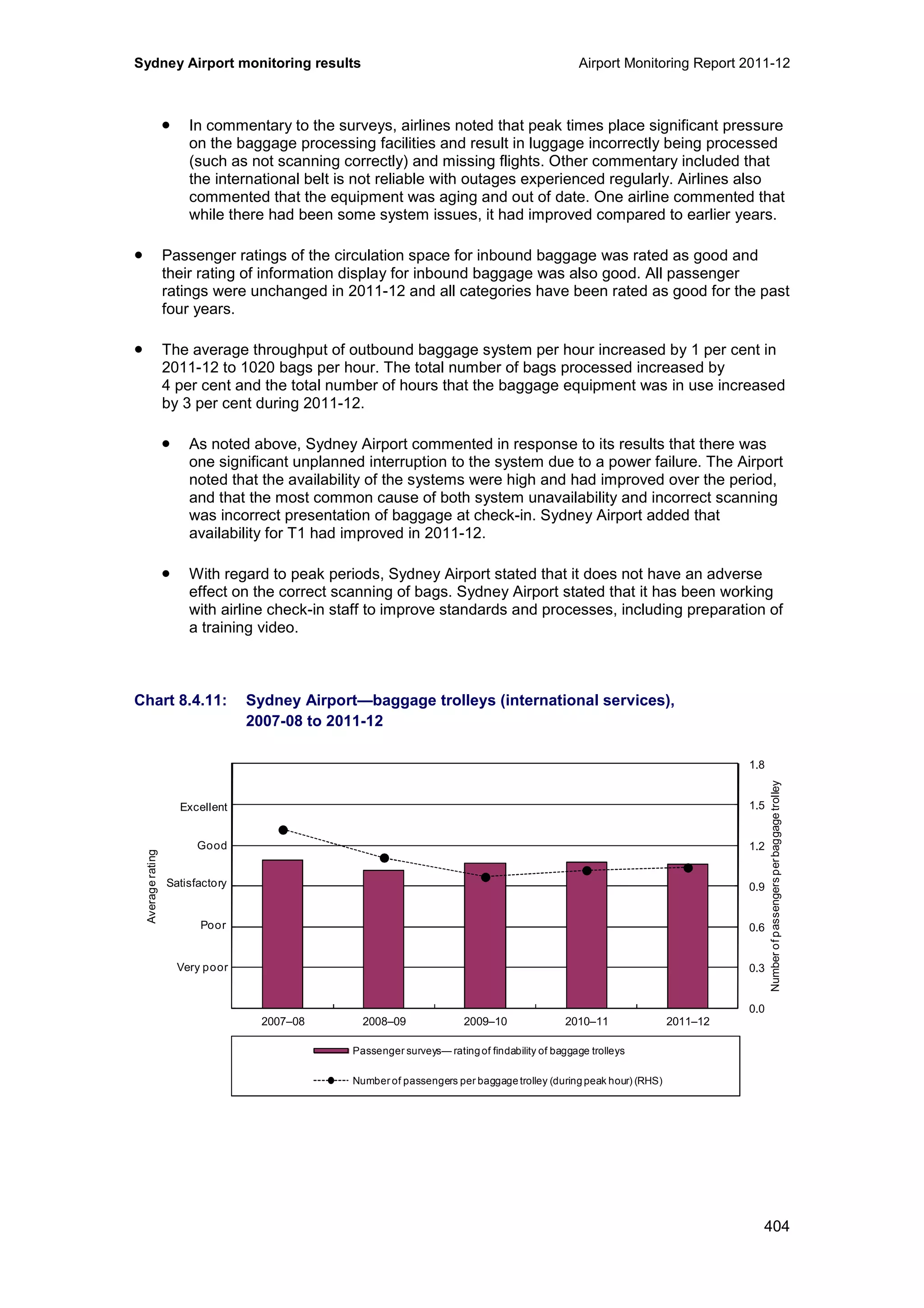 Sydney Airport monitoring results Airport Monitoring Report 2011-12
404
• In commentary to the surveys, airlines noted that peak times place significant pressure
on the baggage processing facilities and result in luggage incorrectly being processed
(such as not scanning correctly) and missing flights. Other commentary included that
the international belt is not reliable with outages experienced regularly. Airlines also
commented that the equipment was aging and out of date. One airline commented that
while there had been some system issues, it had improved compared to earlier years.
• Passenger ratings of the circulation space for inbound baggage was rated as good and
their rating of information display for inbound baggage was also good. All passenger
ratings were unchanged in 2011-12 and all categories have been rated as good for the past
four years.
• The average throughput of outbound baggage system per hour increased by 1 per cent in
2011-12 to 1020 bags per hour. The total number of bags processed increased by
4 per cent and the total number of hours that the baggage equipment was in use increased
by 3 per cent during 2011-12.
• As noted above, Sydney Airport commented in response to its results that there was
one significant unplanned interruption to the system due to a power failure. The Airport
noted that the availability of the systems were high and had improved over the period,
and that the most common cause of both system unavailability and incorrect scanning
was incorrect presentation of baggage at check-in. Sydney Airport added that
availability for T1 had improved in 2011-12.
• With regard to peak periods, Sydney Airport stated that it does not have an adverse
effect on the correct scanning of bags. Sydney Airport stated that it has been working
with airline check-in staff to improve standards and processes, including preparation of
a training video.
Chart 8.4.11: Sydney Airport—baggage trolleys (international services),
2007-08 to 2011-12
0.0
0.3
0.6
0.9
1.2
1.5
1.8
0
1
2
3
4
5
6
2007–08 2008–09 2009–10 2010–11 2011–12
Numberofpassengersperbaggagetrolley
Averagerating
Passenger surveys— ratingof findability of baggage trolleys
Number of passengers per baggagetrolley (duringpeak hour) (RHS)
Excellent
Good
Poor
Very poor
Satisfactory
 