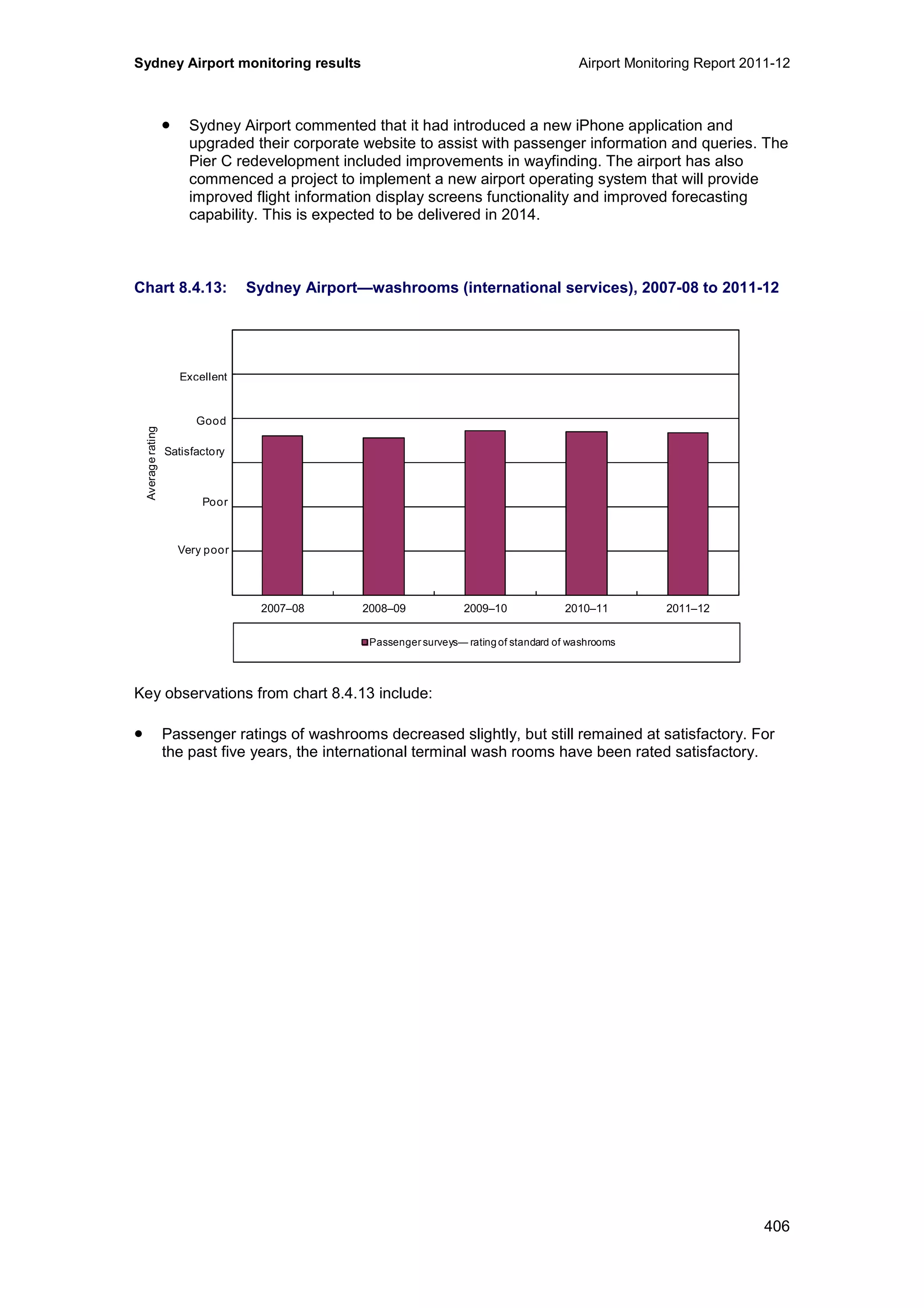 Sydney Airport monitoring results Airport Monitoring Report 2011-12
406
• Sydney Airport commented that it had introduced a new iPhone application and
upgraded their corporate website to assist with passenger information and queries. The
Pier C redevelopment included improvements in wayfinding. The airport has also
commenced a project to implement a new airport operating system that will provide
improved flight information display screens functionality and improved forecasting
capability. This is expected to be delivered in 2014.
Chart 8.4.13: Sydney Airport—washrooms (international services), 2007-08 to 2011-12
Key observations from chart 8.4.13 include:
• Passenger ratings of washrooms decreased slightly, but still remained at satisfactory. For
the past five years, the international terminal wash rooms have been rated satisfactory.
0
1
2
3
4
5
6
2007–08 2008–09 2009–10 2010–11 2011–12
Averagerating
Passenger surveys— ratingof standard of washrooms
Excellent
Good
Poor
Very poor
Satisfactory
 