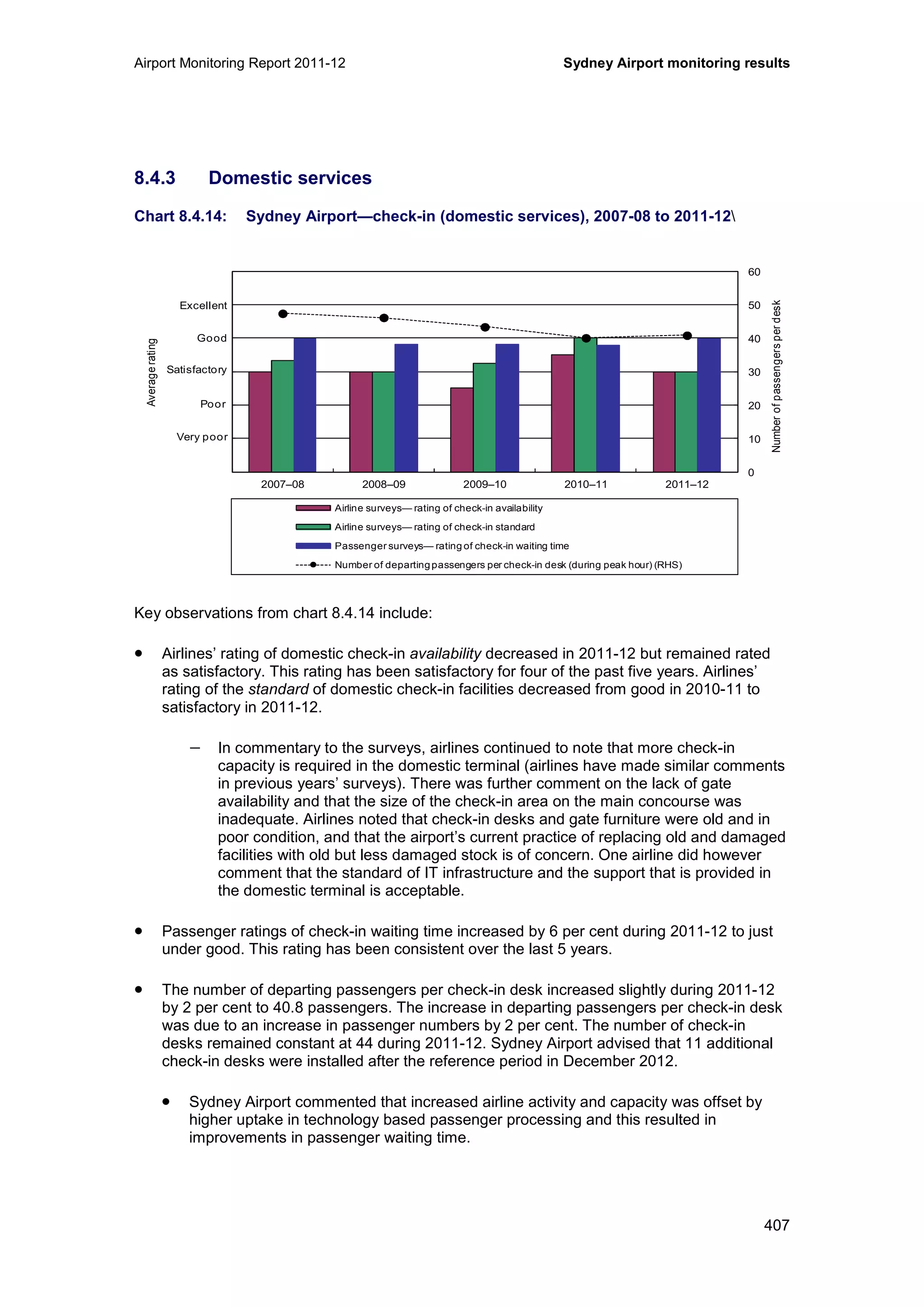 Airport Monitoring Report 2011-12 Sydney Airport monitoring results
407
8.4.3 Domestic services
Chart 8.4.14: Sydney Airport—check-in (domestic services), 2007-08 to 2011-12
Key observations from chart 8.4.14 include:
• Airlines’ rating of domestic check-in availability decreased in 2011-12 but remained rated
as satisfactory. This rating has been satisfactory for four of the past five years. Airlines’
rating of the standard of domestic check-in facilities decreased from good in 2010-11 to
satisfactory in 2011-12.
− In commentary to the surveys, airlines continued to note that more check-in
capacity is required in the domestic terminal (airlines have made similar comments
in previous years’ surveys). There was further comment on the lack of gate
availability and that the size of the check-in area on the main concourse was
inadequate. Airlines noted that check-in desks and gate furniture were old and in
poor condition, and that the airport’s current practice of replacing old and damaged
facilities with old but less damaged stock is of concern. One airline did however
comment that the standard of IT infrastructure and the support that is provided in
the domestic terminal is acceptable.
• Passenger ratings of check-in waiting time increased by 6 per cent during 2011-12 to just
under good. This rating has been consistent over the last 5 years.
• The number of departing passengers per check-in desk increased slightly during 2011-12
by 2 per cent to 40.8 passengers. The increase in departing passengers per check-in desk
was due to an increase in passenger numbers by 2 per cent. The number of check-in
desks remained constant at 44 during 2011-12. Sydney Airport advised that 11 additional
check-in desks were installed after the reference period in December 2012.
• Sydney Airport commented that increased airline activity and capacity was offset by
higher uptake in technology based passenger processing and this resulted in
improvements in passenger waiting time.
0
10
20
30
40
50
60
0
1
2
3
4
5
6
2007–08 2008–09 2009–10 2010–11 2011–12
Numberofpassengersperdesk
Averagerating
Airline surveys— rating of check-in availability
Airline surveys— rating of check-in standard
Passenger surveys— rating of check-in waiting time
Number of departingpassengers per check-in desk (during peak hour) (RHS)
Excellent
Good
Poor
Very poor
Satisfactory
 