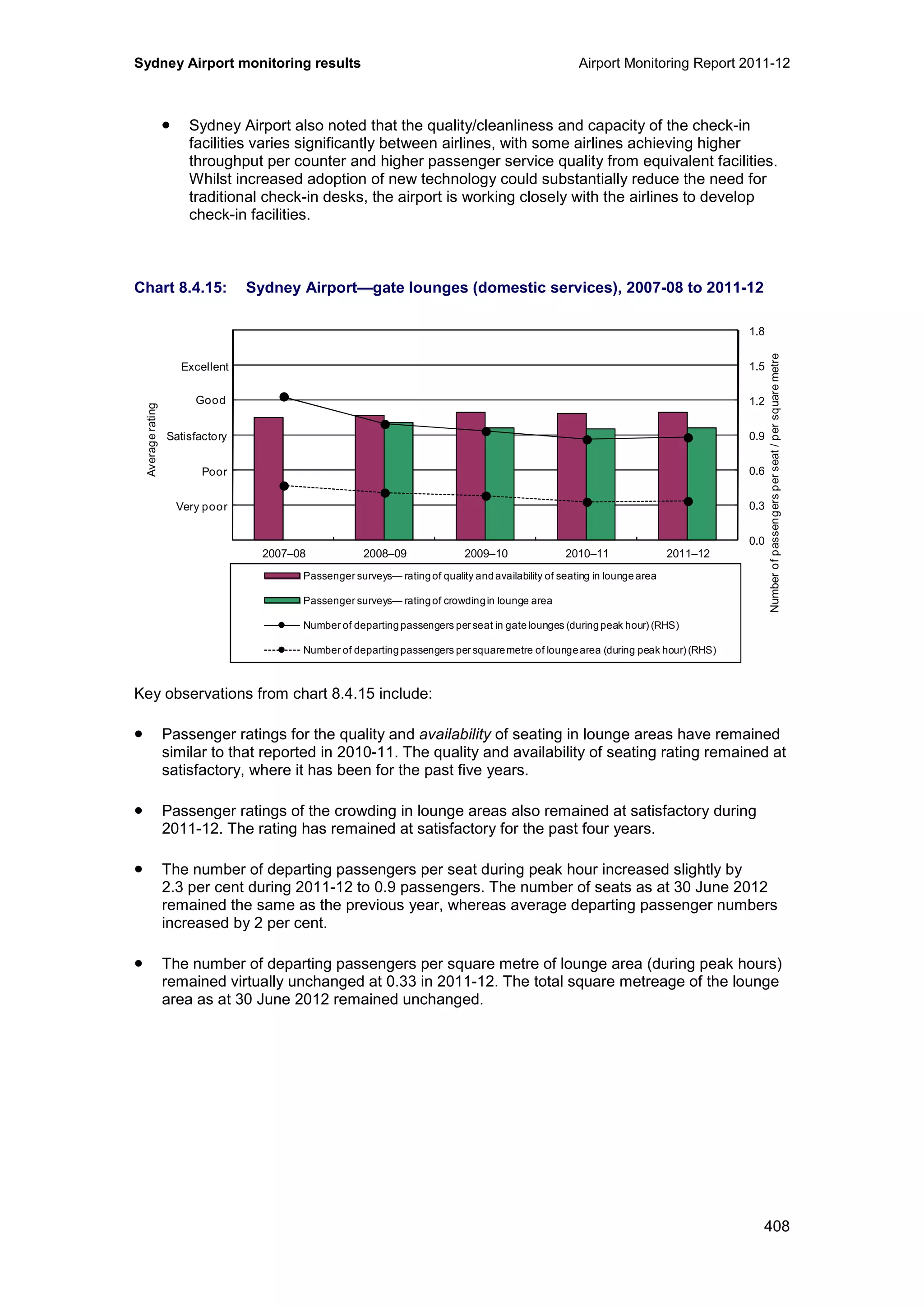 Sydney Airport monitoring results Airport Monitoring Report 2011-12
408
• Sydney Airport also noted that the quality/cleanliness and capacity of the check-in
facilities varies significantly between airlines, with some airlines achieving higher
throughput per counter and higher passenger service quality from equivalent facilities.
Whilst increased adoption of new technology could substantially reduce the need for
traditional check-in desks, the airport is working closely with the airlines to develop
check-in facilities.
Chart 8.4.15: Sydney Airport—gate lounges (domestic services), 2007-08 to 2011-12
Key observations from chart 8.4.15 include:
• Passenger ratings for the quality and availability of seating in lounge areas have remained
similar to that reported in 2010-11. The quality and availability of seating rating remained at
satisfactory, where it has been for the past five years.
• Passenger ratings of the crowding in lounge areas also remained at satisfactory during
2011-12. The rating has remained at satisfactory for the past four years.
• The number of departing passengers per seat during peak hour increased slightly by
2.3 per cent during 2011-12 to 0.9 passengers. The number of seats as at 30 June 2012
remained the same as the previous year, whereas average departing passenger numbers
increased by 2 per cent.
• The number of departing passengers per square metre of lounge area (during peak hours)
remained virtually unchanged at 0.33 in 2011-12. The total square metreage of the lounge
area as at 30 June 2012 remained unchanged.
0.0
0.3
0.6
0.9
1.2
1.5
1.8
0
1
2
3
4
5
6
2007–08 2008–09 2009–10 2010–11 2011–12
Averagerating
Passenger surveys— ratingof quality andavailability of seating in loungearea
Passenger surveys— ratingof crowdingin lounge area
Number of departingpassengers per seat in gatelounges (duringpeak hour) (RHS)
Number of departingpassengers per squaremetre of loungearea (during peak hour) (RHS)
Excellent
Good
Poor
Very poor
Satisfactory
Numberofpassengersperseat/persquaremetre
 