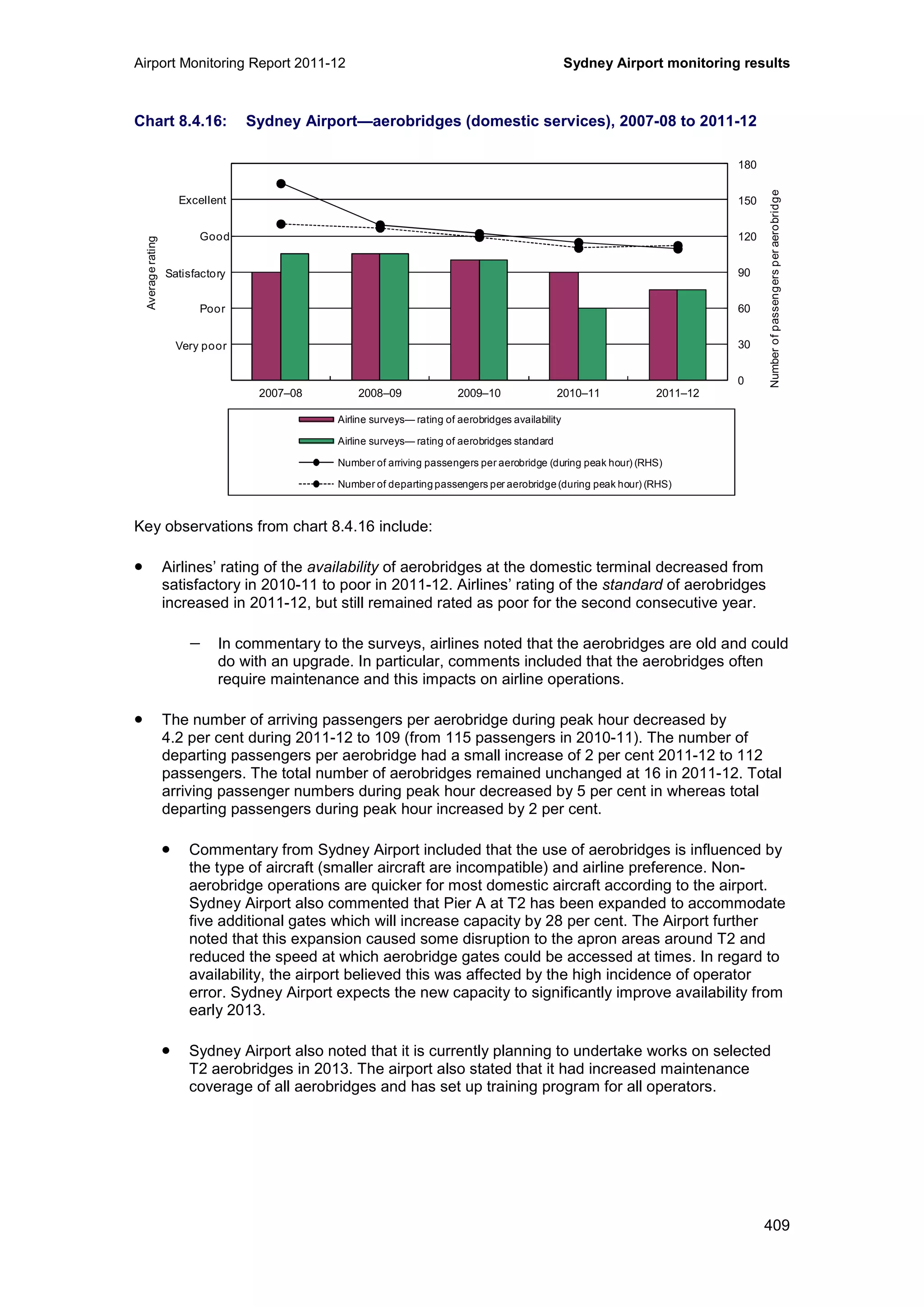 Airport Monitoring Report 2011-12 Sydney Airport monitoring results
409
Chart 8.4.16: Sydney Airport—aerobridges (domestic services), 2007-08 to 2011-12
Key observations from chart 8.4.16 include:
• Airlines’ rating of the availability of aerobridges at the domestic terminal decreased from
satisfactory in 2010-11 to poor in 2011-12. Airlines’ rating of the standard of aerobridges
increased in 2011-12, but still remained rated as poor for the second consecutive year.
− In commentary to the surveys, airlines noted that the aerobridges are old and could
do with an upgrade. In particular, comments included that the aerobridges often
require maintenance and this impacts on airline operations.
• The number of arriving passengers per aerobridge during peak hour decreased by
4.2 per cent during 2011-12 to 109 (from 115 passengers in 2010-11). The number of
departing passengers per aerobridge had a small increase of 2 per cent 2011-12 to 112
passengers. The total number of aerobridges remained unchanged at 16 in 2011-12. Total
arriving passenger numbers during peak hour decreased by 5 per cent in whereas total
departing passengers during peak hour increased by 2 per cent.
• Commentary from Sydney Airport included that the use of aerobridges is influenced by
the type of aircraft (smaller aircraft are incompatible) and airline preference. Non-
aerobridge operations are quicker for most domestic aircraft according to the airport.
Sydney Airport also commented that Pier A at T2 has been expanded to accommodate
five additional gates which will increase capacity by 28 per cent. The Airport further
noted that this expansion caused some disruption to the apron areas around T2 and
reduced the speed at which aerobridge gates could be accessed at times. In regard to
availability, the airport believed this was affected by the high incidence of operator
error. Sydney Airport expects the new capacity to significantly improve availability from
early 2013.
• Sydney Airport also noted that it is currently planning to undertake works on selected
T2 aerobridges in 2013. The airport also stated that it had increased maintenance
coverage of all aerobridges and has set up training program for all operators.
0
30
60
90
120
150
180
0
1
2
3
4
5
6
2007–08 2008–09 2009–10 2010–11 2011–12
Averagerating
Airline surveys— rating of aerobridges availability
Airline surveys— rating of aerobridges standard
Number of arriving passengers per aerobridge (during peak hour) (RHS)
Number of departingpassengers per aerobridge(during peak hour) (RHS)
Excellent
Good
Poor
Very poor
Satisfactory
Numberofpassengersperaerobridge
 