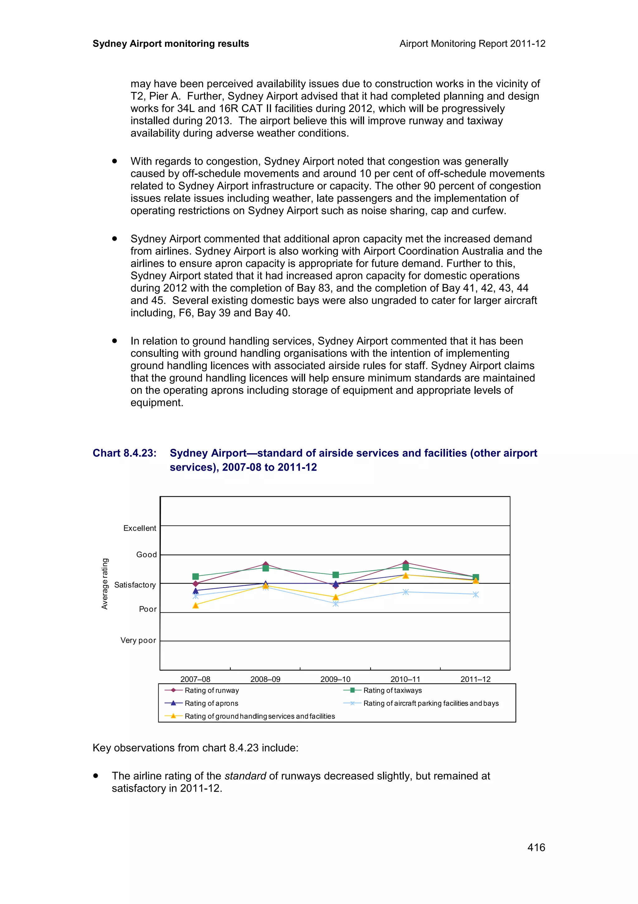 Sydney Airport monitoring results Airport Monitoring Report 2011-12
416
may have been perceived availability issues due to construction works in the vicinity of
T2, Pier A. Further, Sydney Airport advised that it had completed planning and design
works for 34L and 16R CAT II facilities during 2012, which will be progressively
installed during 2013. The airport believe this will improve runway and taxiway
availability during adverse weather conditions.
• With regards to congestion, Sydney Airport noted that congestion was generally
caused by off-schedule movements and around 10 per cent of off-schedule movements
related to Sydney Airport infrastructure or capacity. The other 90 percent of congestion
issues relate issues including weather, late passengers and the implementation of
operating restrictions on Sydney Airport such as noise sharing, cap and curfew.
• Sydney Airport commented that additional apron capacity met the increased demand
from airlines. Sydney Airport is also working with Airport Coordination Australia and the
airlines to ensure apron capacity is appropriate for future demand. Further to this,
Sydney Airport stated that it had increased apron capacity for domestic operations
during 2012 with the completion of Bay 83, and the completion of Bay 41, 42, 43, 44
and 45. Several existing domestic bays were also ungraded to cater for larger aircraft
including, F6, Bay 39 and Bay 40.
• In relation to ground handling services, Sydney Airport commented that it has been
consulting with ground handling organisations with the intention of implementing
ground handling licences with associated airside rules for staff. Sydney Airport claims
that the ground handling licences will help ensure minimum standards are maintained
on the operating aprons including storage of equipment and appropriate levels of
equipment.
Chart 8.4.23: Sydney Airport—standard of airside services and facilities (other airport
services), 2007-08 to 2011-12
Key observations from chart 8.4.23 include:
• The airline rating of the standard of runways decreased slightly, but remained at
satisfactory in 2011-12.
0
1
2
3
4
5
6
2007–08 2008–09 2009–10 2010–11 2011–12
Averagerating
Rating of runway Rating of taxiways
Rating of aprons Rating of aircraft parking facilities and bays
Rating of ground handling services and facilities
Excellent
Good
Poor
Very poor
Satisfactory
 