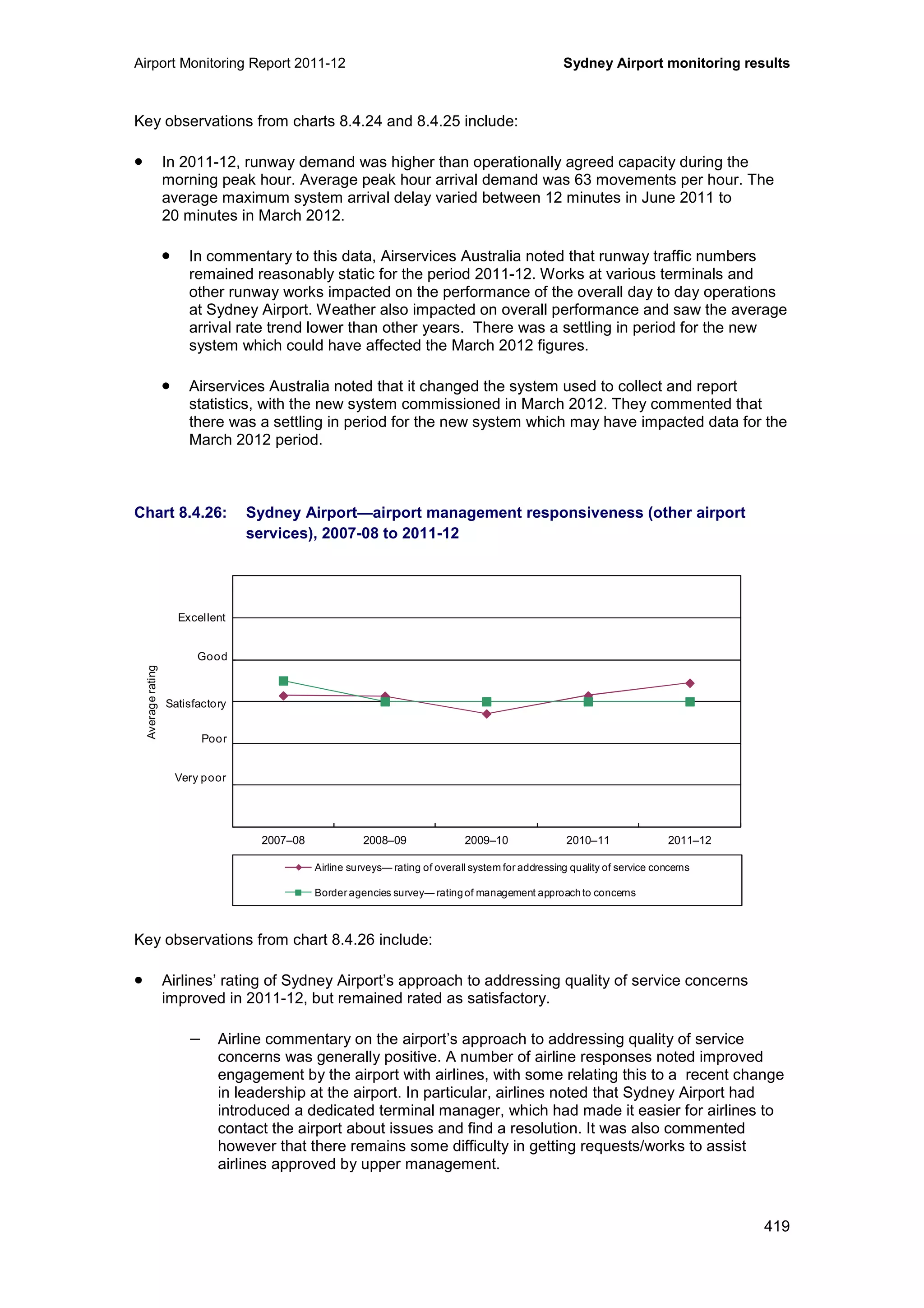 Airport Monitoring Report 2011-12 Sydney Airport monitoring results
419
Key observations from charts 8.4.24 and 8.4.25 include:
• In 2011-12, runway demand was higher than operationally agreed capacity during the
morning peak hour. Average peak hour arrival demand was 63 movements per hour. The
average maximum system arrival delay varied between 12 minutes in June 2011 to
20 minutes in March 2012.
• In commentary to this data, Airservices Australia noted that runway traffic numbers
remained reasonably static for the period 2011-12. Works at various terminals and
other runway works impacted on the performance of the overall day to day operations
at Sydney Airport. Weather also impacted on overall performance and saw the average
arrival rate trend lower than other years. There was a settling in period for the new
system which could have affected the March 2012 figures.
• Airservices Australia noted that it changed the system used to collect and report
statistics, with the new system commissioned in March 2012. They commented that
there was a settling in period for the new system which may have impacted data for the
March 2012 period.
Chart 8.4.26: Sydney Airport—airport management responsiveness (other airport
services), 2007-08 to 2011-12
Key observations from chart 8.4.26 include:
• Airlines’ rating of Sydney Airport’s approach to addressing quality of service concerns
improved in 2011-12, but remained rated as satisfactory.
− Airline commentary on the airport’s approach to addressing quality of service
concerns was generally positive. A number of airline responses noted improved
engagement by the airport with airlines, with some relating this to a recent change
in leadership at the airport. In particular, airlines noted that Sydney Airport had
introduced a dedicated terminal manager, which had made it easier for airlines to
contact the airport about issues and find a resolution. It was also commented
however that there remains some difficulty in getting requests/works to assist
airlines approved by upper management.
0
1
2
3
4
5
6
2007–08 2008–09 2009–10 2010–11 2011–12
Averagerating
Airline surveys— rating of overall system for addressing quality of service concerns
Border agencies survey— rating of management approach to concerns
Excellent
Good
Poor
Very poor
Satisfactory
 
