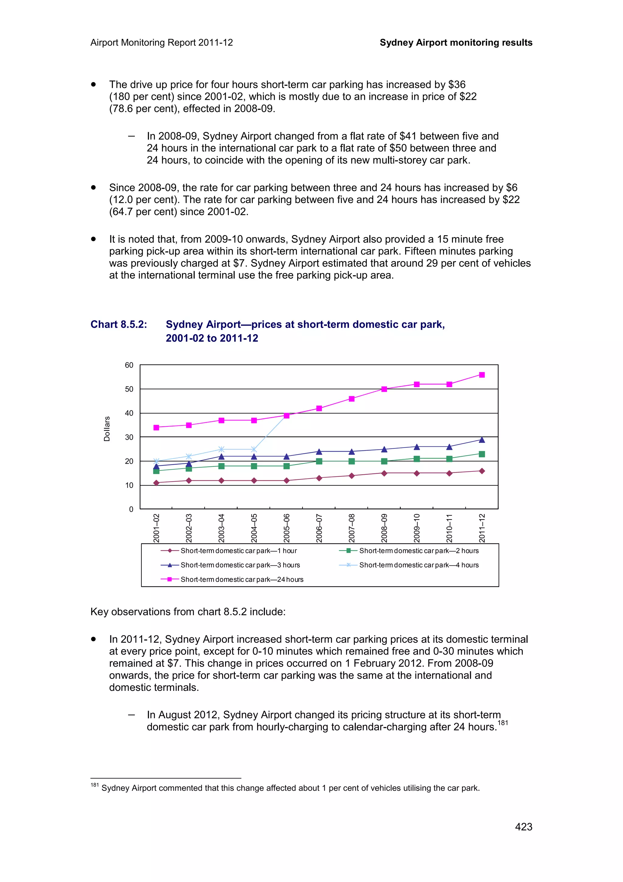 Airport Monitoring Report 2011-12 Sydney Airport monitoring results
423
• The drive up price for four hours short-term car parking has increased by $36
(180 per cent) since 2001-02, which is mostly due to an increase in price of $22
(78.6 per cent), effected in 2008-09.
− In 2008-09, Sydney Airport changed from a flat rate of $41 between five and
24 hours in the international car park to a flat rate of $50 between three and
24 hours, to coincide with the opening of its new multi-storey car park.
• Since 2008-09, the rate for car parking between three and 24 hours has increased by $6
(12.0 per cent). The rate for car parking between five and 24 hours has increased by $22
(64.7 per cent) since 2001-02.
• It is noted that, from 2009-10 onwards, Sydney Airport also provided a 15 minute free
parking pick-up area within its short-term international car park. Fifteen minutes parking
was previously charged at $7. Sydney Airport estimated that around 29 per cent of vehicles
at the international terminal use the free parking pick-up area.
Chart 8.5.2: Sydney Airport—prices at short-term domestic car park,
2001-02 to 2011-12
Key observations from chart 8.5.2 include:
• In 2011-12, Sydney Airport increased short-term car parking prices at its domestic terminal
at every price point, except for 0-10 minutes which remained free and 0-30 minutes which
remained at $7. This change in prices occurred on 1 February 2012. From 2008-09
onwards, the price for short-term car parking was the same at the international and
domestic terminals.
− In August 2012, Sydney Airport changed its pricing structure at its short-term
domestic car park from hourly-charging to calendar-charging after 24 hours.
181
181
Sydney Airport commented that this change affected about 1 per cent of vehicles utilising the car park.
0
10
20
30
40
50
60
2001–02
2002–03
2003–04
2004–05
2005–06
2006–07
2007–08
2008–09
2009–10
2010–11
2011–12
Dollars
Short-term domestic car park—1 hour Short-term domestic car park—2 hours
Short-term domestic car park—3 hours Short-term domestic car park—4 hours
Short-term domestic car park—24hours
 