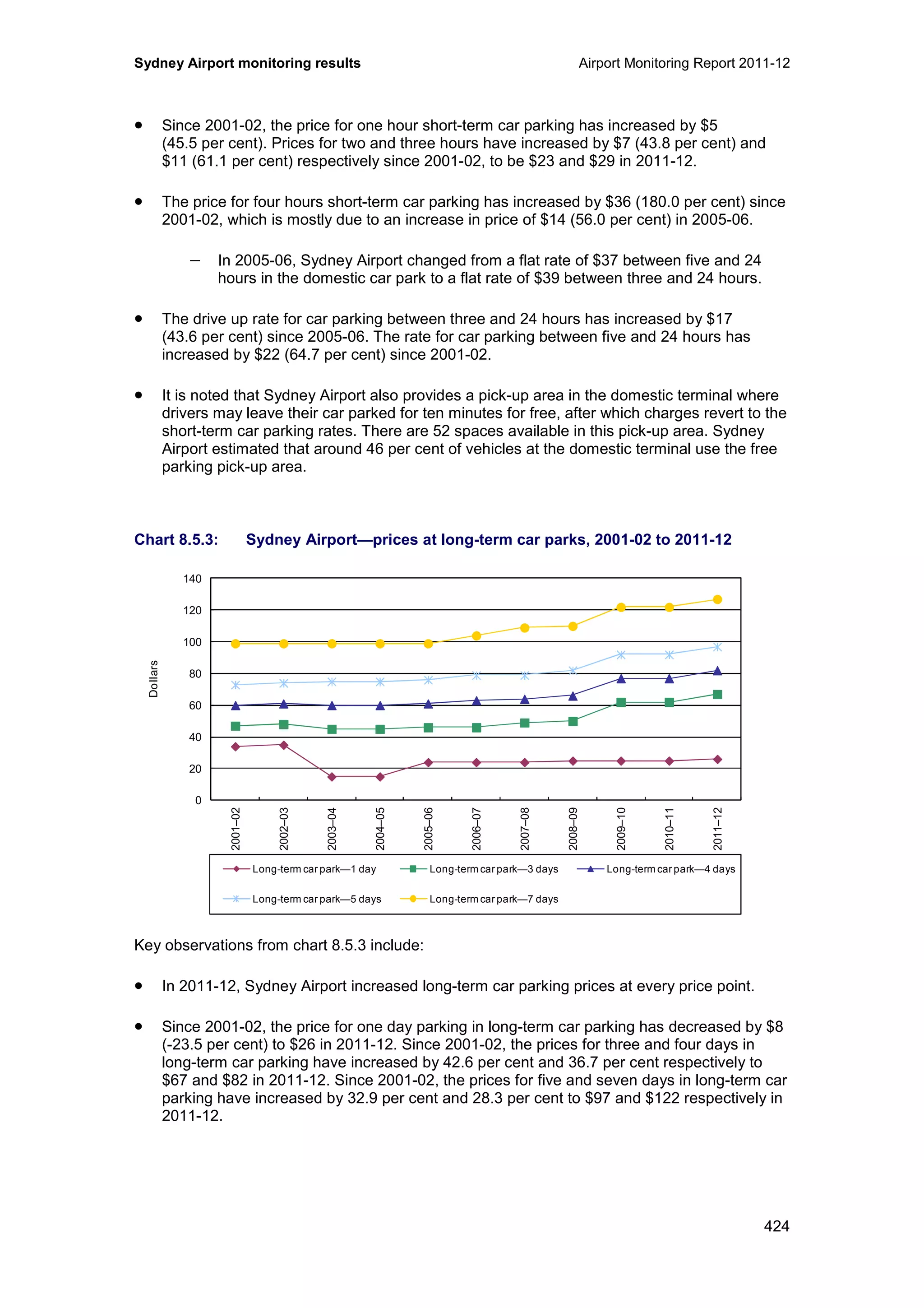 Sydney Airport monitoring results Airport Monitoring Report 2011-12
424
• Since 2001-02, the price for one hour short-term car parking has increased by $5
(45.5 per cent). Prices for two and three hours have increased by $7 (43.8 per cent) and
$11 (61.1 per cent) respectively since 2001-02, to be $23 and $29 in 2011-12.
• The price for four hours short-term car parking has increased by $36 (180.0 per cent) since
2001-02, which is mostly due to an increase in price of $14 (56.0 per cent) in 2005-06.
− In 2005-06, Sydney Airport changed from a flat rate of $37 between five and 24
hours in the domestic car park to a flat rate of $39 between three and 24 hours.
• The drive up rate for car parking between three and 24 hours has increased by $17
(43.6 per cent) since 2005-06. The rate for car parking between five and 24 hours has
increased by $22 (64.7 per cent) since 2001-02.
• It is noted that Sydney Airport also provides a pick-up area in the domestic terminal where
drivers may leave their car parked for ten minutes for free, after which charges revert to the
short-term car parking rates. There are 52 spaces available in this pick-up area. Sydney
Airport estimated that around 46 per cent of vehicles at the domestic terminal use the free
parking pick-up area.
Chart 8.5.3: Sydney Airport—prices at long-term car parks, 2001-02 to 2011-12
Key observations from chart 8.5.3 include:
• In 2011-12, Sydney Airport increased long-term car parking prices at every price point.
• Since 2001-02, the price for one day parking in long-term car parking has decreased by $8
(-23.5 per cent) to $26 in 2011-12. Since 2001-02, the prices for three and four days in
long-term car parking have increased by 42.6 per cent and 36.7 per cent respectively to
$67 and $82 in 2011-12. Since 2001-02, the prices for five and seven days in long-term car
parking have increased by 32.9 per cent and 28.3 per cent to $97 and $122 respectively in
2011-12.
0
20
40
60
80
100
120
140
2001–02
2002–03
2003–04
2004–05
2005–06
2006–07
2007–08
2008–09
2009–10
2010–11
2011–12
Dollars
Long-term car park—1 day Long-term car park—3 days Long-term car park—4 days
Long-term car park—5 days Long-term car park—7 days
 