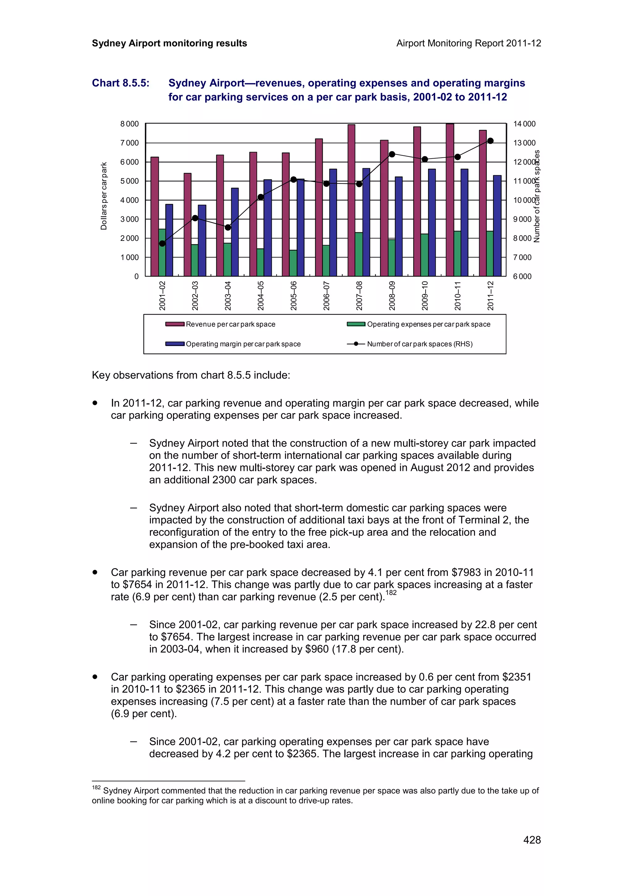 Sydney Airport monitoring results Airport Monitoring Report 2011-12
428
Chart 8.5.5: Sydney Airport—revenues, operating expenses and operating margins
for car parking services on a per car park basis, 2001-02 to 2011-12
Key observations from chart 8.5.5 include:
• In 2011-12, car parking revenue and operating margin per car park space decreased, while
car parking operating expenses per car park space increased.
− Sydney Airport noted that the construction of a new multi-storey car park impacted
on the number of short-term international car parking spaces available during
2011-12. This new multi-storey car park was opened in August 2012 and provides
an additional 2300 car park spaces.
− Sydney Airport also noted that short-term domestic car parking spaces were
impacted by the construction of additional taxi bays at the front of Terminal 2, the
reconfiguration of the entry to the free pick-up area and the relocation and
expansion of the pre-booked taxi area.
• Car parking revenue per car park space decreased by 4.1 per cent from $7983 in 2010-11
to $7654 in 2011-12. This change was partly due to car park spaces increasing at a faster
rate (6.9 per cent) than car parking revenue (2.5 per cent).
182
− Since 2001-02, car parking revenue per car park space increased by 22.8 per cent
to $7654. The largest increase in car parking revenue per car park space occurred
in 2003-04, when it increased by $960 (17.8 per cent).
• Car parking operating expenses per car park space increased by 0.6 per cent from $2351
in 2010-11 to $2365 in 2011-12. This change was partly due to car parking operating
expenses increasing (7.5 per cent) at a faster rate than the number of car park spaces
(6.9 per cent).
− Since 2001-02, car parking operating expenses per car park space have
decreased by 4.2 per cent to $2365. The largest increase in car parking operating
182
Sydney Airport commented that the reduction in car parking revenue per space was also partly due to the take up of
online booking for car parking which is at a discount to drive-up rates.
6 000
7 000
8 000
9 000
10 000
11 000
12 000
13 000
14 000
0
1 000
2 000
3 000
4 000
5 000
6 000
7 000
8 000
2001–02
2002–03
2003–04
2004–05
2005–06
2006–07
2007–08
2008–09
2009–10
2010–11
2011–12
Numberofcarparkspaces
Dollarspercarpark
Revenue per car park space Operating expenses per car park space
Operating margin per car park space Number of car park spaces (RHS)
 