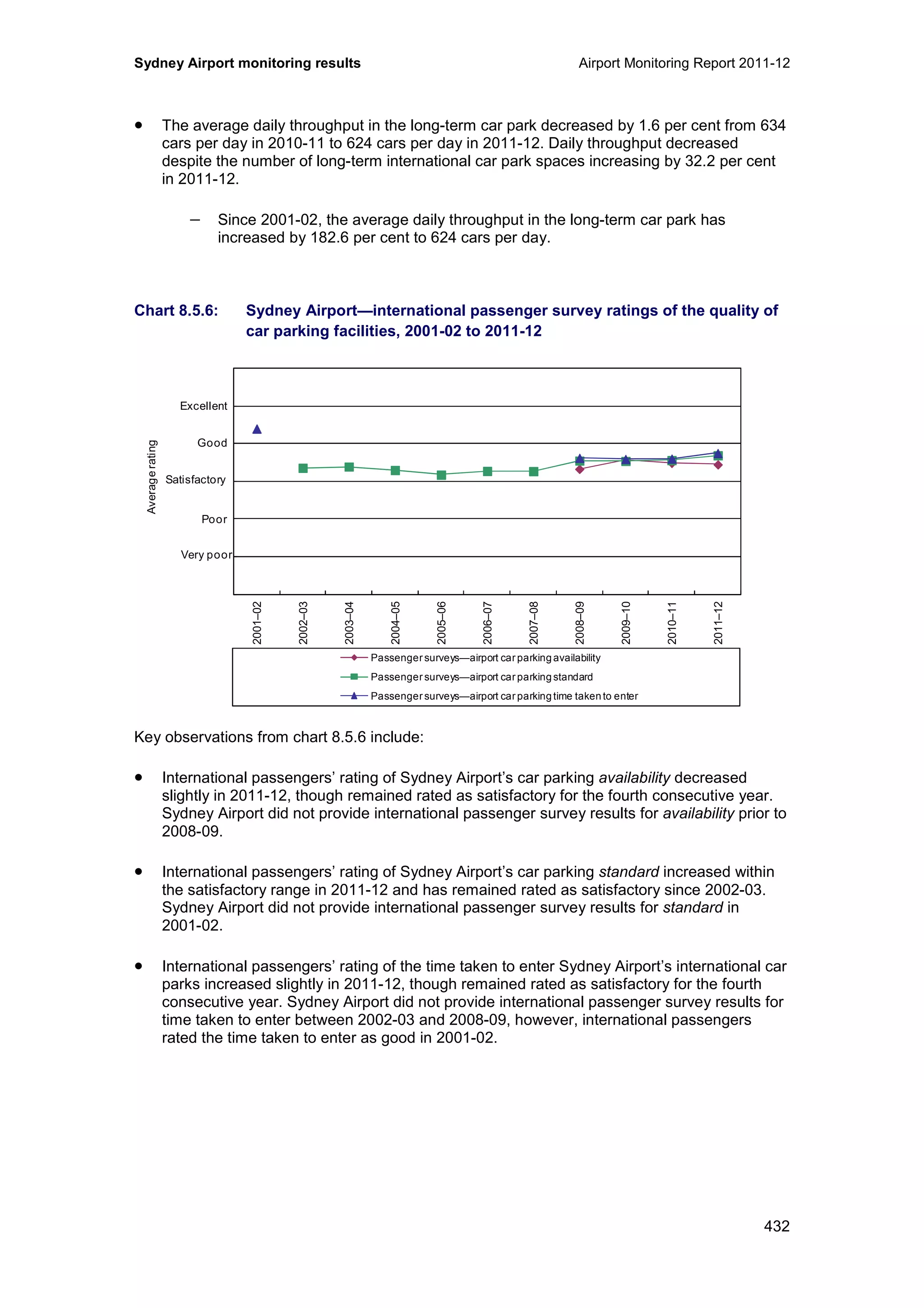Sydney Airport monitoring results Airport Monitoring Report 2011-12
432
• The average daily throughput in the long-term car park decreased by 1.6 per cent from 634
cars per day in 2010-11 to 624 cars per day in 2011-12. Daily throughput decreased
despite the number of long-term international car park spaces increasing by 32.2 per cent
in 2011-12.
− Since 2001-02, the average daily throughput in the long-term car park has
increased by 182.6 per cent to 624 cars per day.
Chart 8.5.6: Sydney Airport—international passenger survey ratings of the quality of
car parking facilities, 2001-02 to 2011-12
Key observations from chart 8.5.6 include:
• International passengers’ rating of Sydney Airport’s car parking availability decreased
slightly in 2011-12, though remained rated as satisfactory for the fourth consecutive year.
Sydney Airport did not provide international passenger survey results for availability prior to
2008-09.
• International passengers’ rating of Sydney Airport’s car parking standard increased within
the satisfactory range in 2011-12 and has remained rated as satisfactory since 2002-03.
Sydney Airport did not provide international passenger survey results for standard in
2001-02.
• International passengers’ rating of the time taken to enter Sydney Airport’s international car
parks increased slightly in 2011-12, though remained rated as satisfactory for the fourth
consecutive year. Sydney Airport did not provide international passenger survey results for
time taken to enter between 2002-03 and 2008-09, however, international passengers
rated the time taken to enter as good in 2001-02.
0
1
2
3
4
5
6
2001–02
2002–03
2003–04
2004–05
2005–06
2006–07
2007–08
2008–09
2009–10
2010–11
2011–12
Averagerating
Passenger surveys—airport car parking availability
Passenger surveys—airport car parking standard
Passenger surveys—airport car parking time taken to enter
Excellent
Good
Poor
Very poor
Satisfactory
 