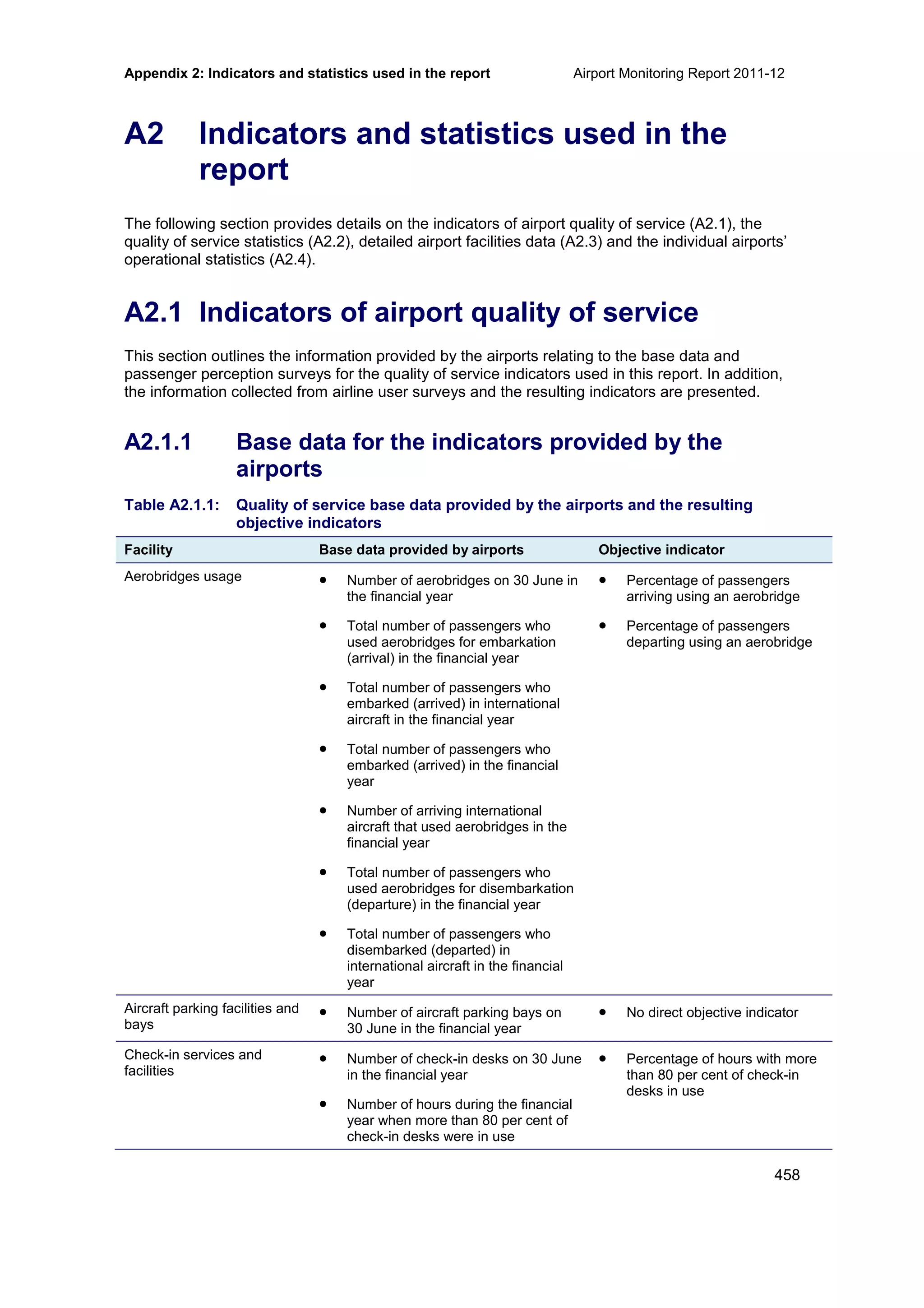 Appendix 2: Indicators and statistics used in the report Airport Monitoring Report 2011-12
458
A2 Indicators and statistics used in the
report
The following section provides details on the indicators of airport quality of service (A2.1), the
quality of service statistics (A2.2), detailed airport facilities data (A2.3) and the individual airports’
operational statistics (A2.4).
A2.1 Indicators of airport quality of service
This section outlines the information provided by the airports relating to the base data and
passenger perception surveys for the quality of service indicators used in this report. In addition,
the information collected from airline user surveys and the resulting indicators are presented.
A2.1.1 Base data for the indicators provided by the
airports
Table A2.1.1: Quality of service base data provided by the airports and the resulting
objective indicators
Facility Base data provided by airports Objective indicator
Aerobridges usage • Number of aerobridges on 30 June in
the financial year
• Total number of passengers who
used aerobridges for embarkation
(arrival) in the financial year
• Total number of passengers who
embarked (arrived) in international
aircraft in the financial year
• Total number of passengers who
embarked (arrived) in the financial
year
• Number of arriving international
aircraft that used aerobridges in the
financial year
• Total number of passengers who
used aerobridges for disembarkation
(departure) in the financial year
• Total number of passengers who
disembarked (departed) in
international aircraft in the financial
year
• Percentage of passengers
arriving using an aerobridge
• Percentage of passengers
departing using an aerobridge
Aircraft parking facilities and
bays
• Number of aircraft parking bays on
30 June in the financial year
• No direct objective indicator
Check-in services and
facilities
• Number of check-in desks on 30 June
in the financial year
• Number of hours during the financial
year when more than 80 per cent of
check-in desks were in use
• Percentage of hours with more
than 80 per cent of check-in
desks in use
 