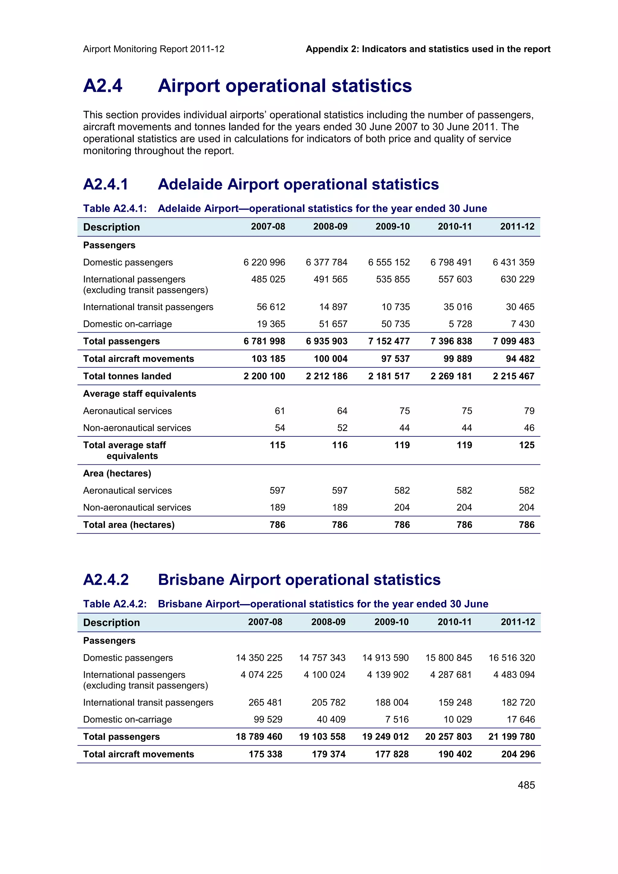 Airport Monitoring Report 2011-12
