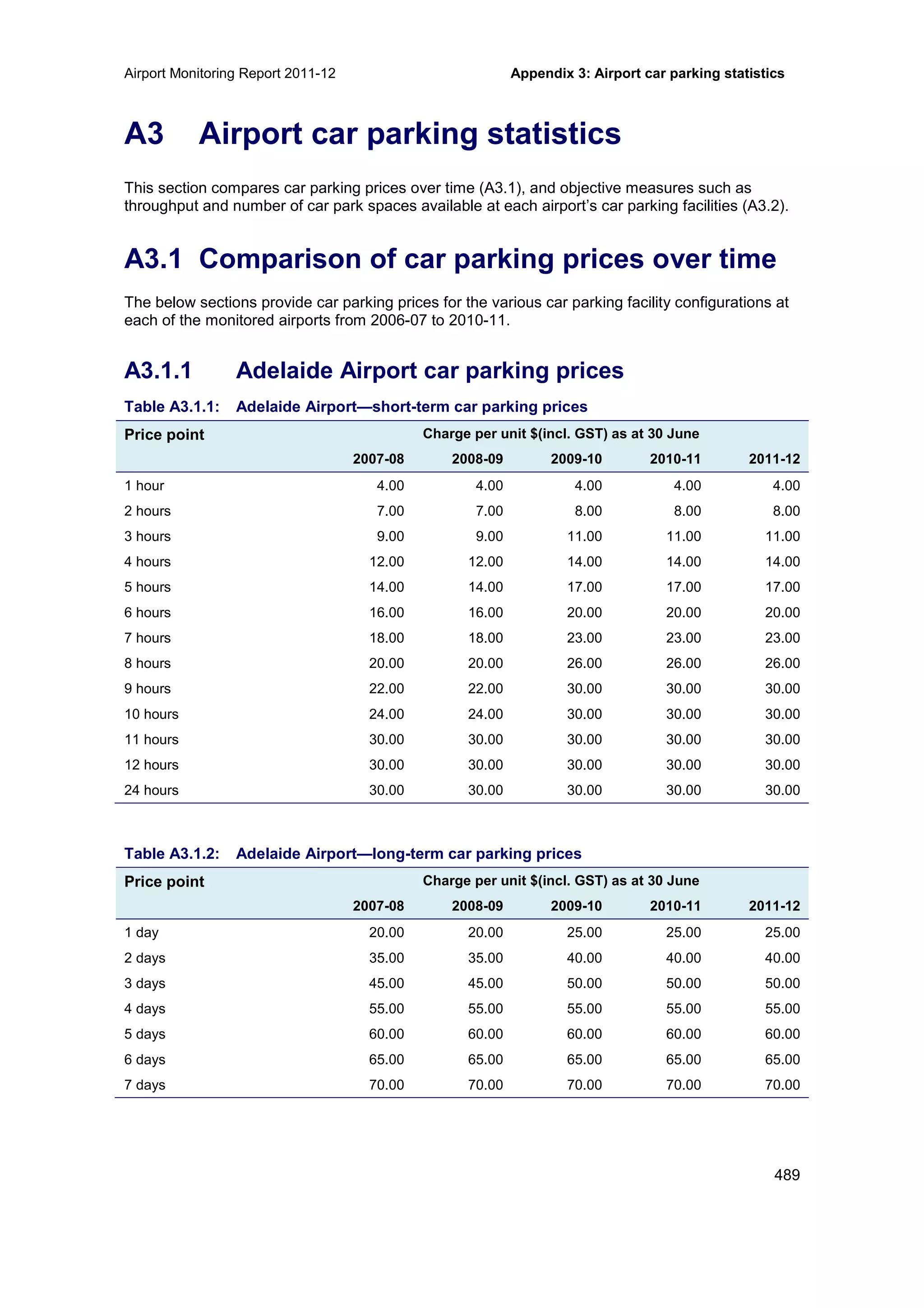 Airport Monitoring Report 2011-12