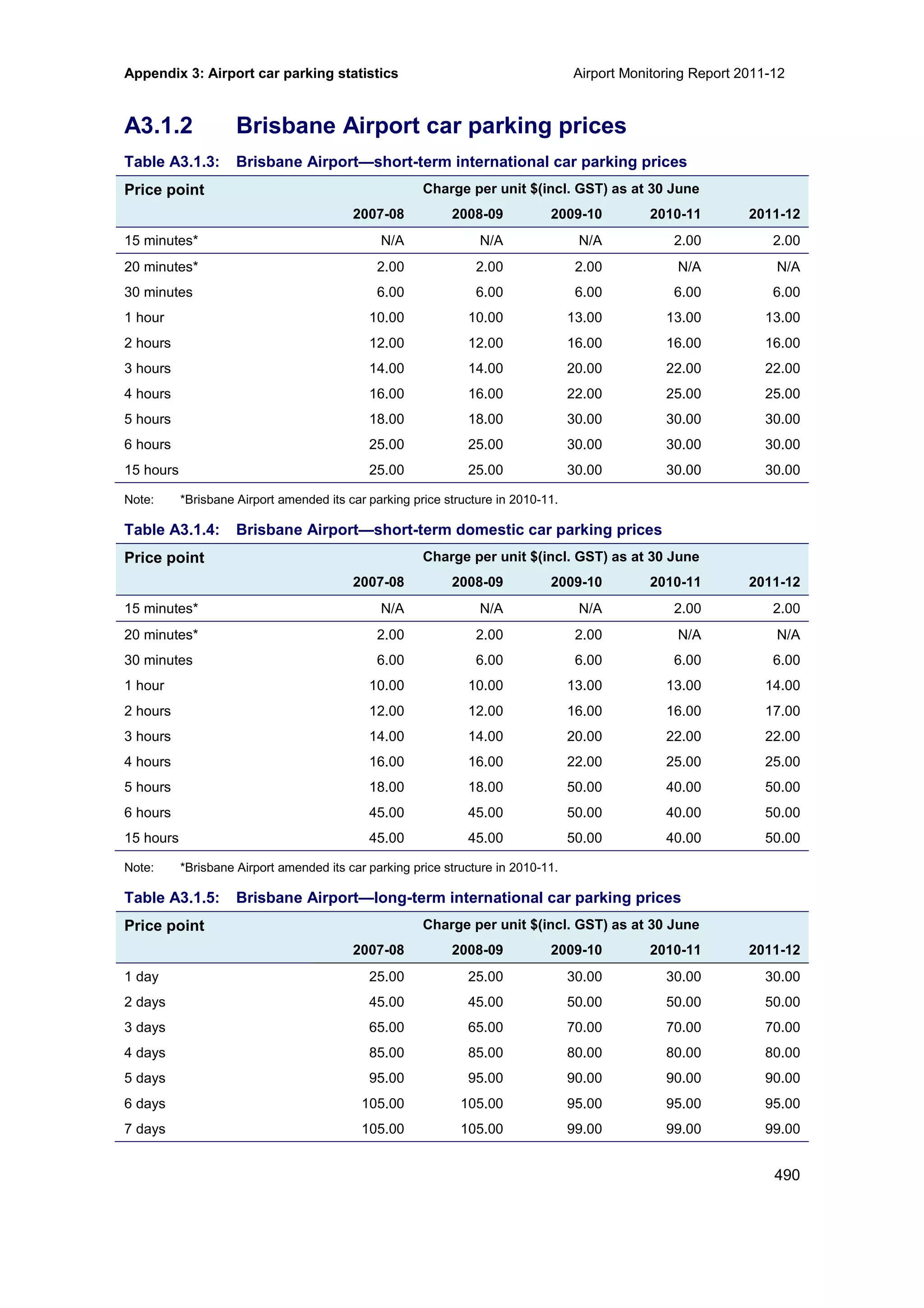 Airport Monitoring Report 2011-12