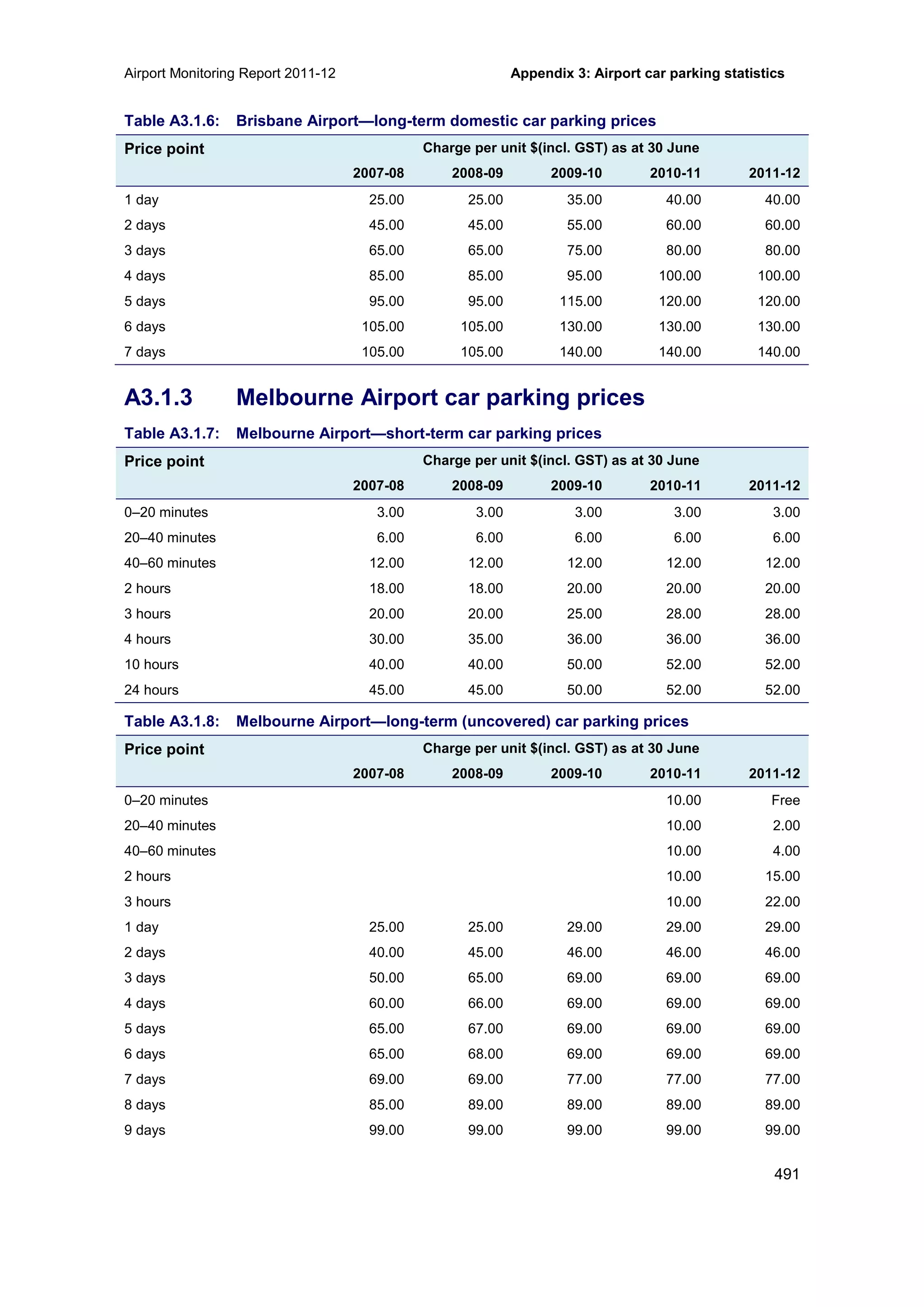 Airport Monitoring Report 2011-12