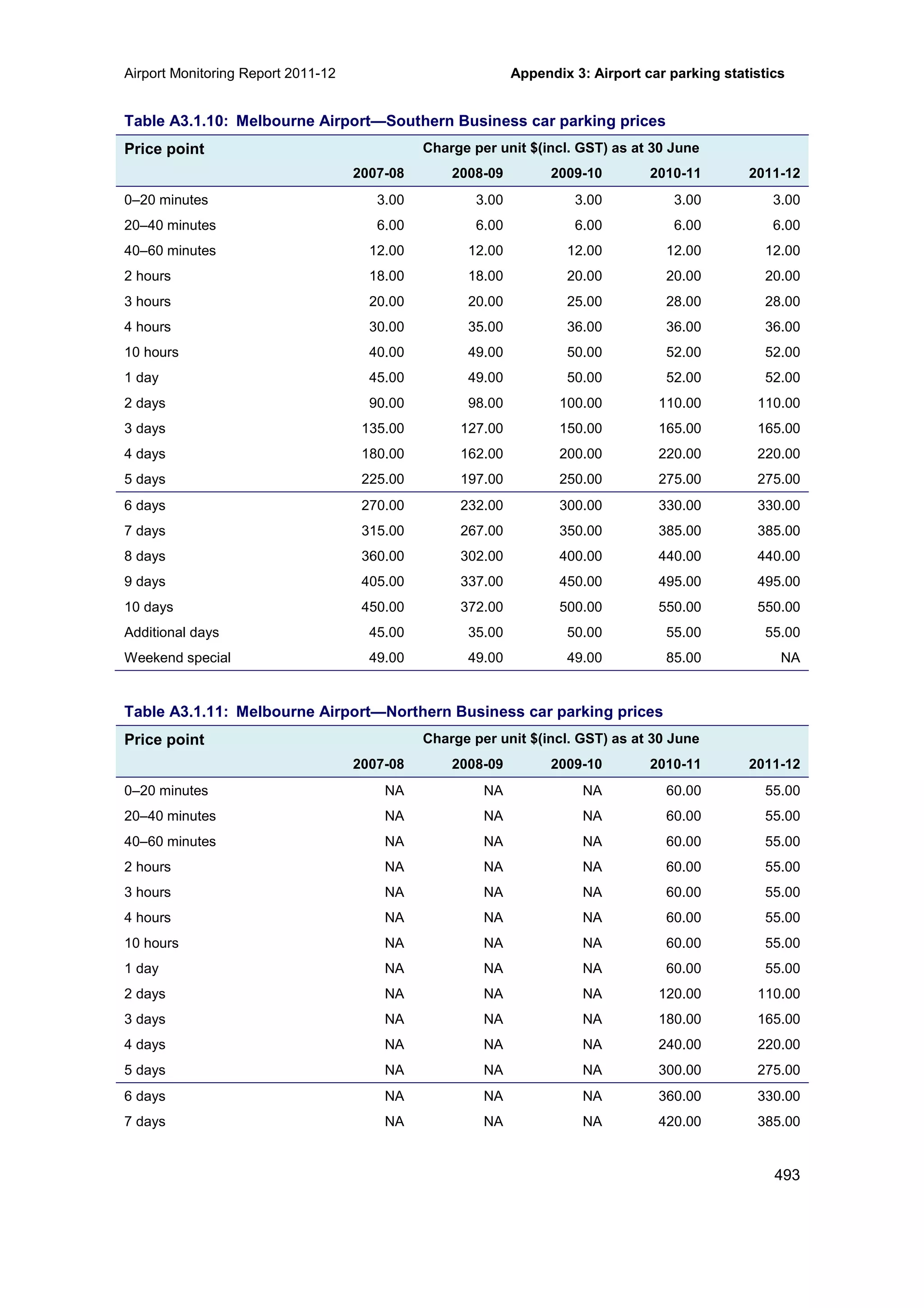 Airport Monitoring Report 2011-12