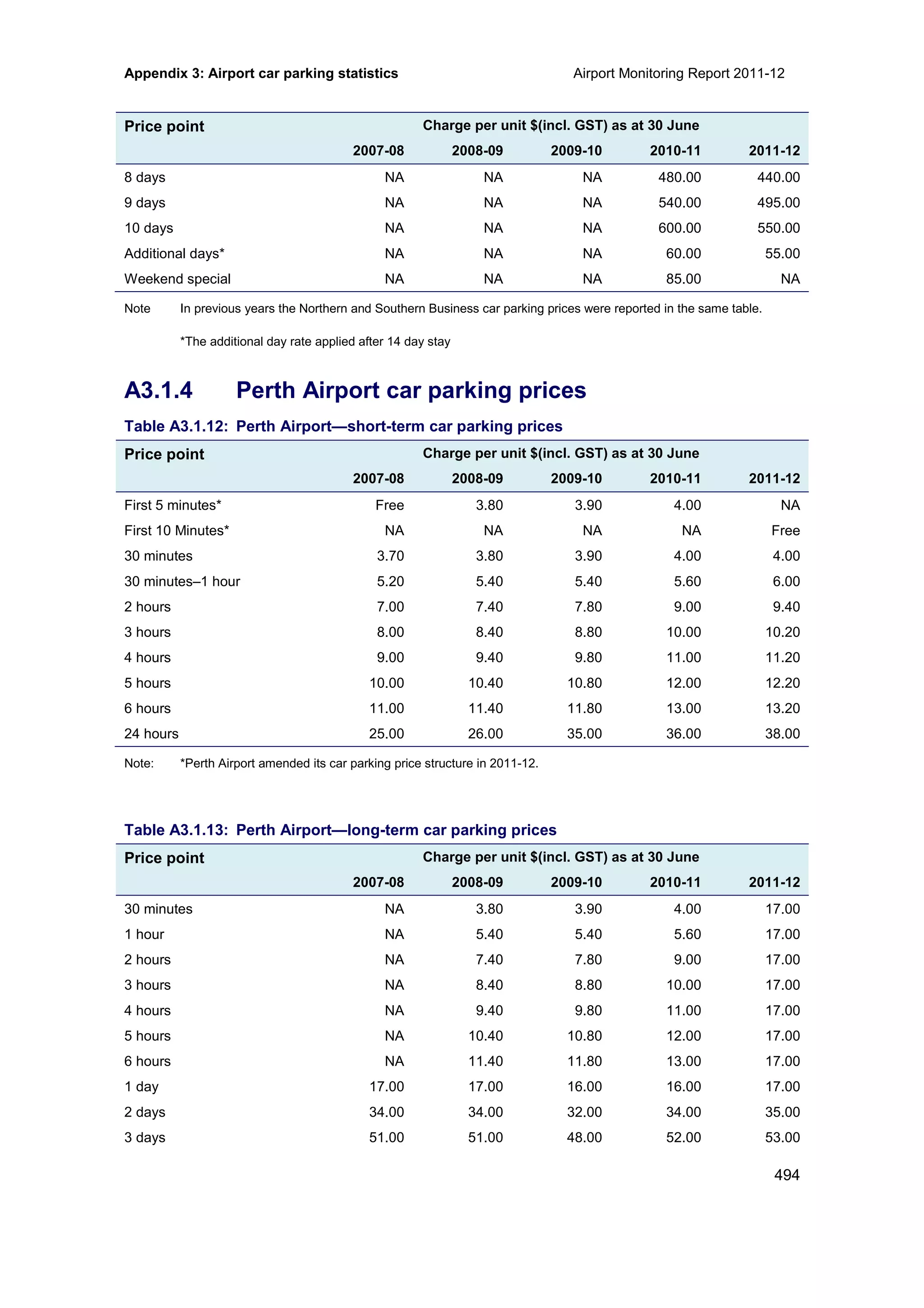 Airport Monitoring Report 2011-12
